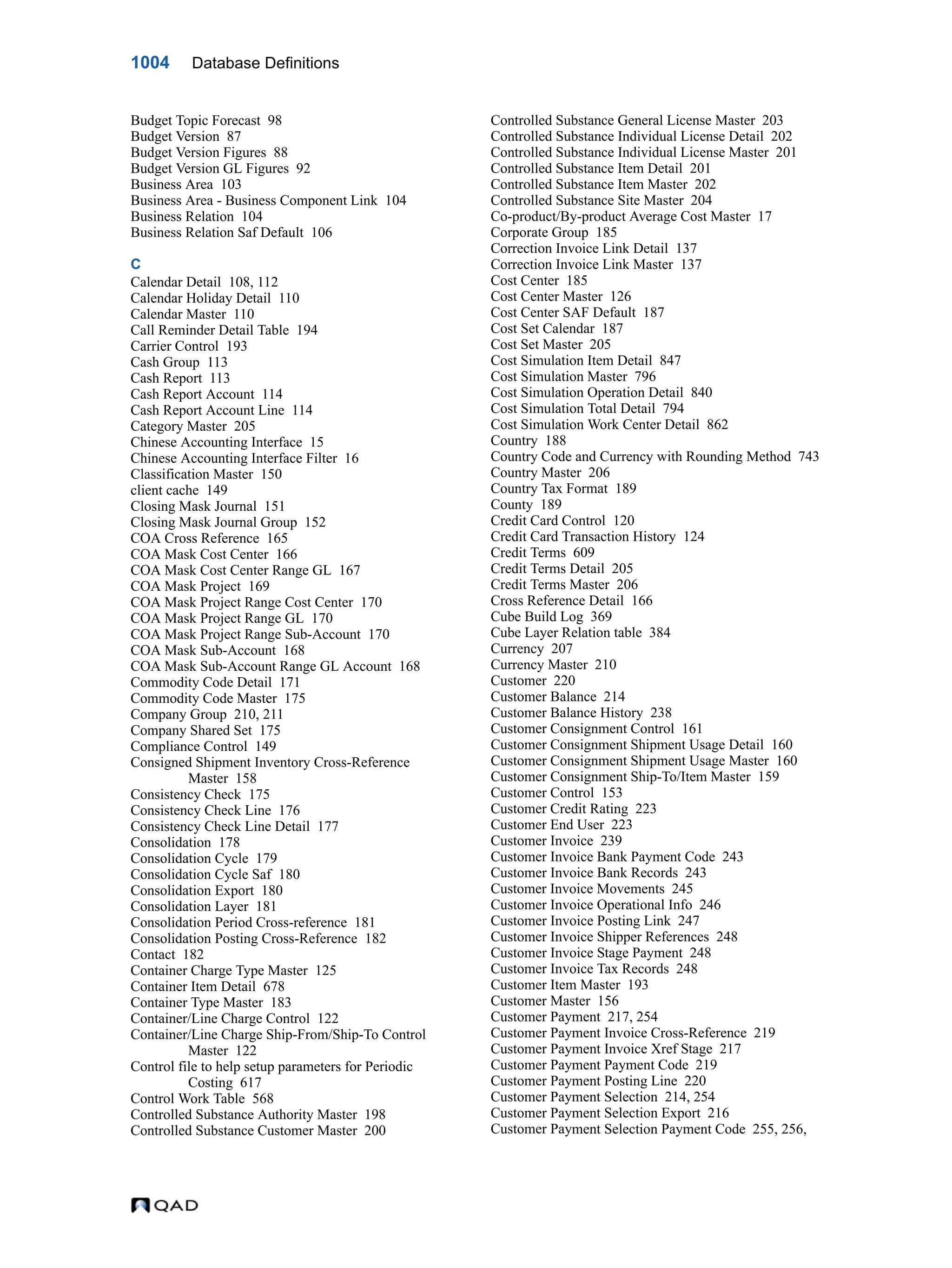  QAD Database Definitions Technical Reference - QAD2013.1EE