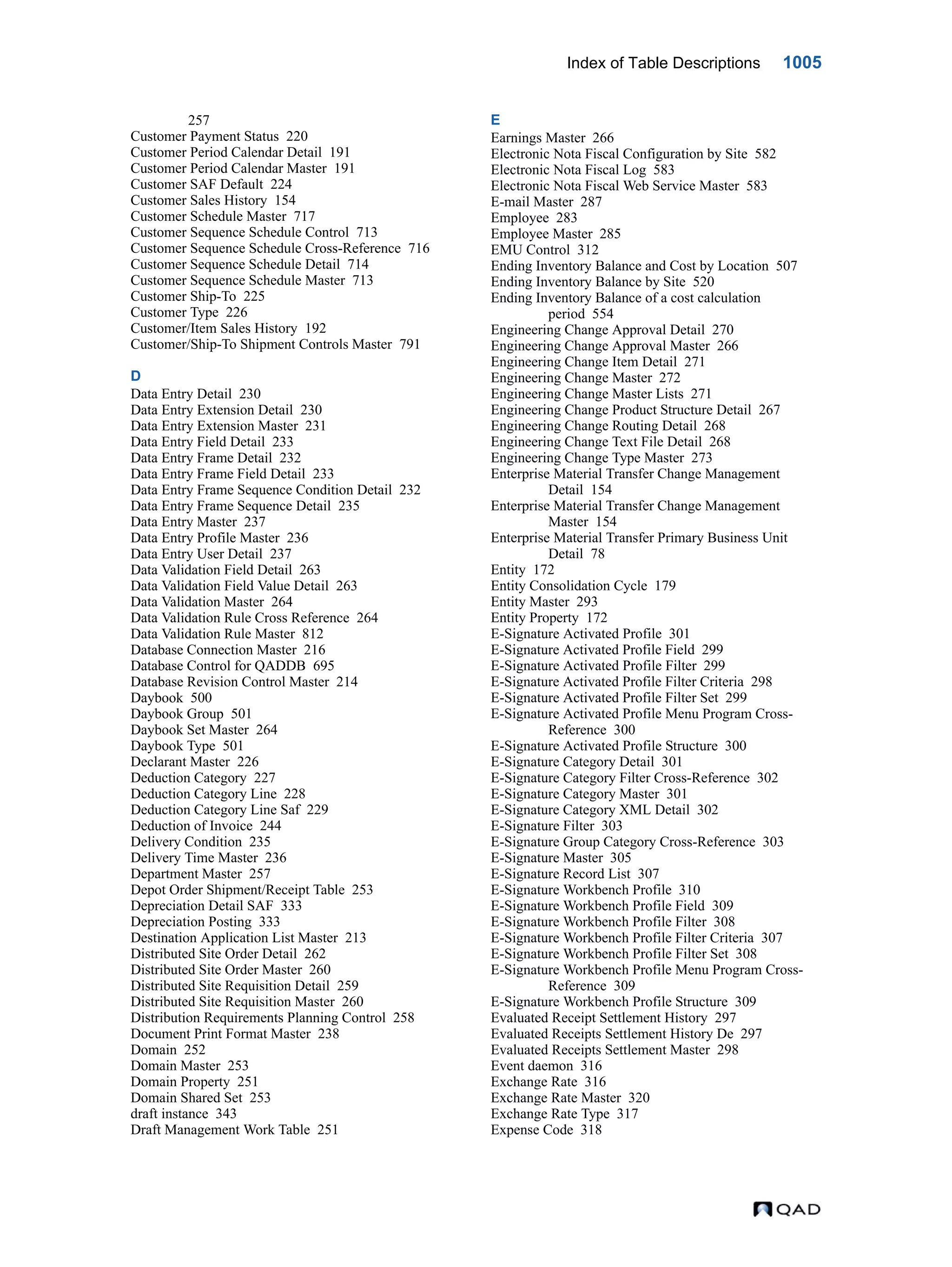  QAD Database Definitions Technical Reference - QAD2013.1EE