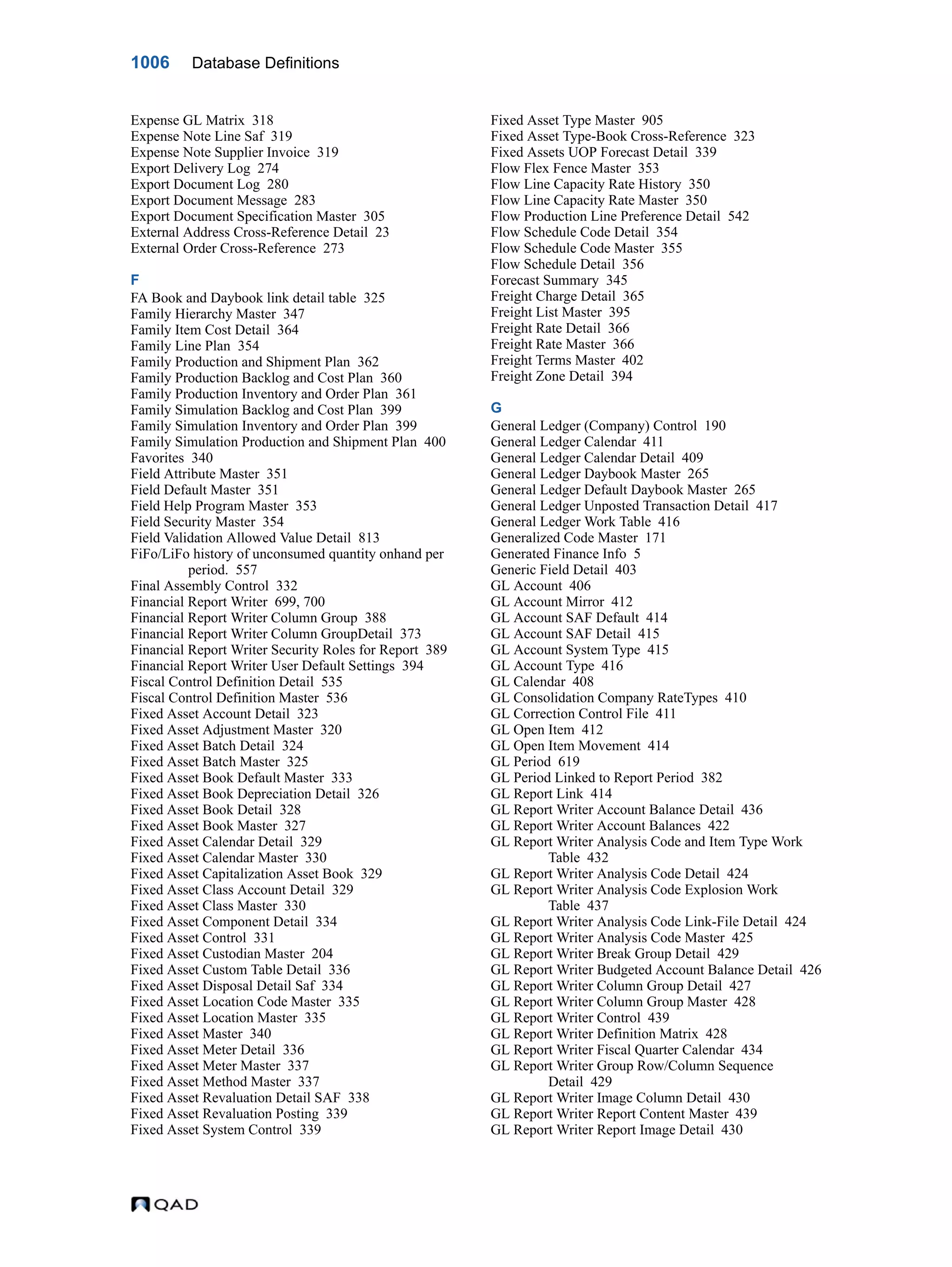  QAD Database Definitions Technical Reference - QAD2013.1EE