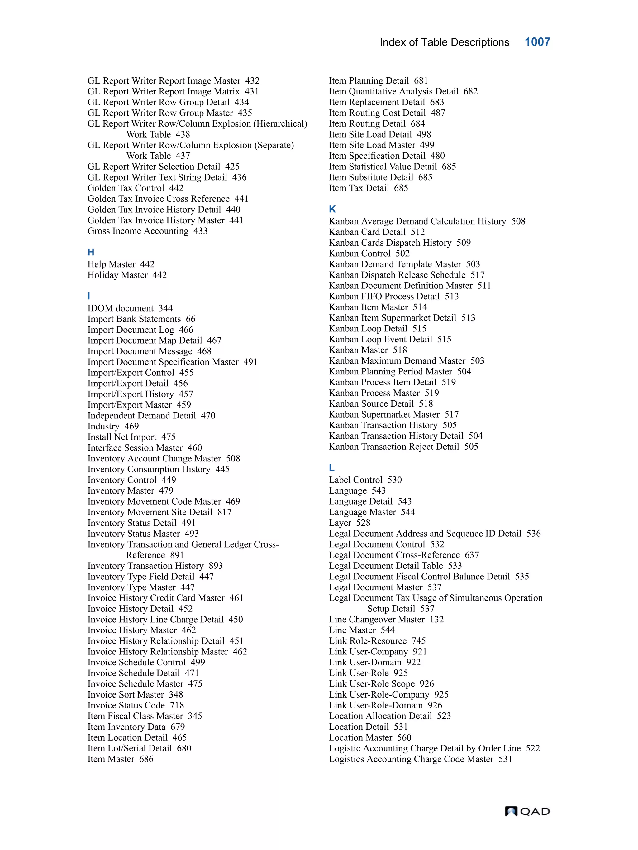  QAD Database Definitions Technical Reference - QAD2013.1EE
