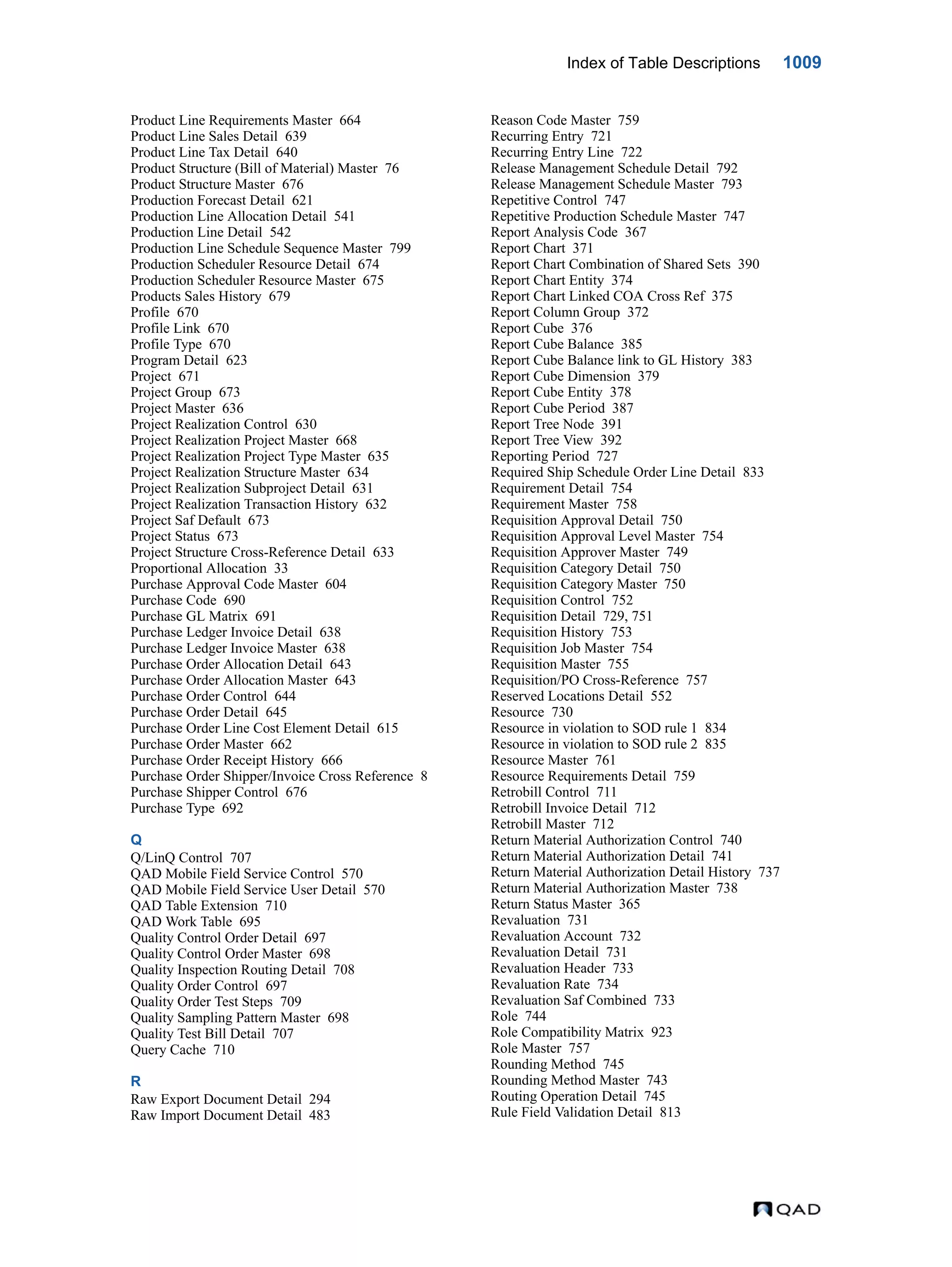  QAD Database Definitions Technical Reference - QAD2013.1EE
