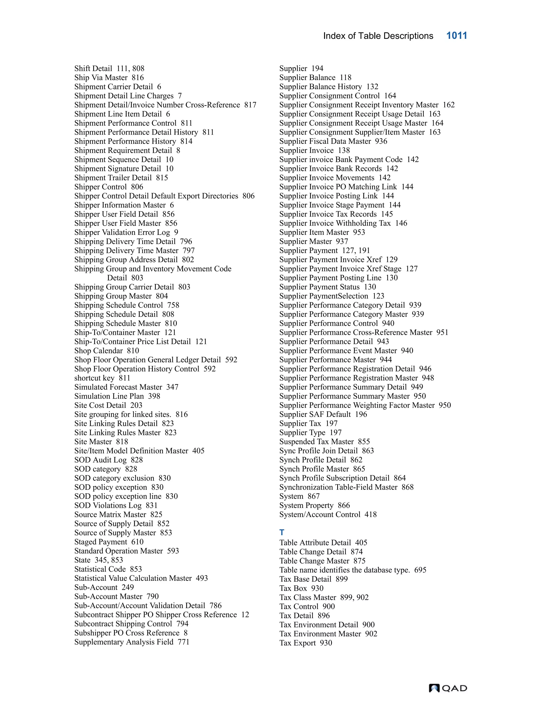  QAD Database Definitions Technical Reference - QAD2013.1EE