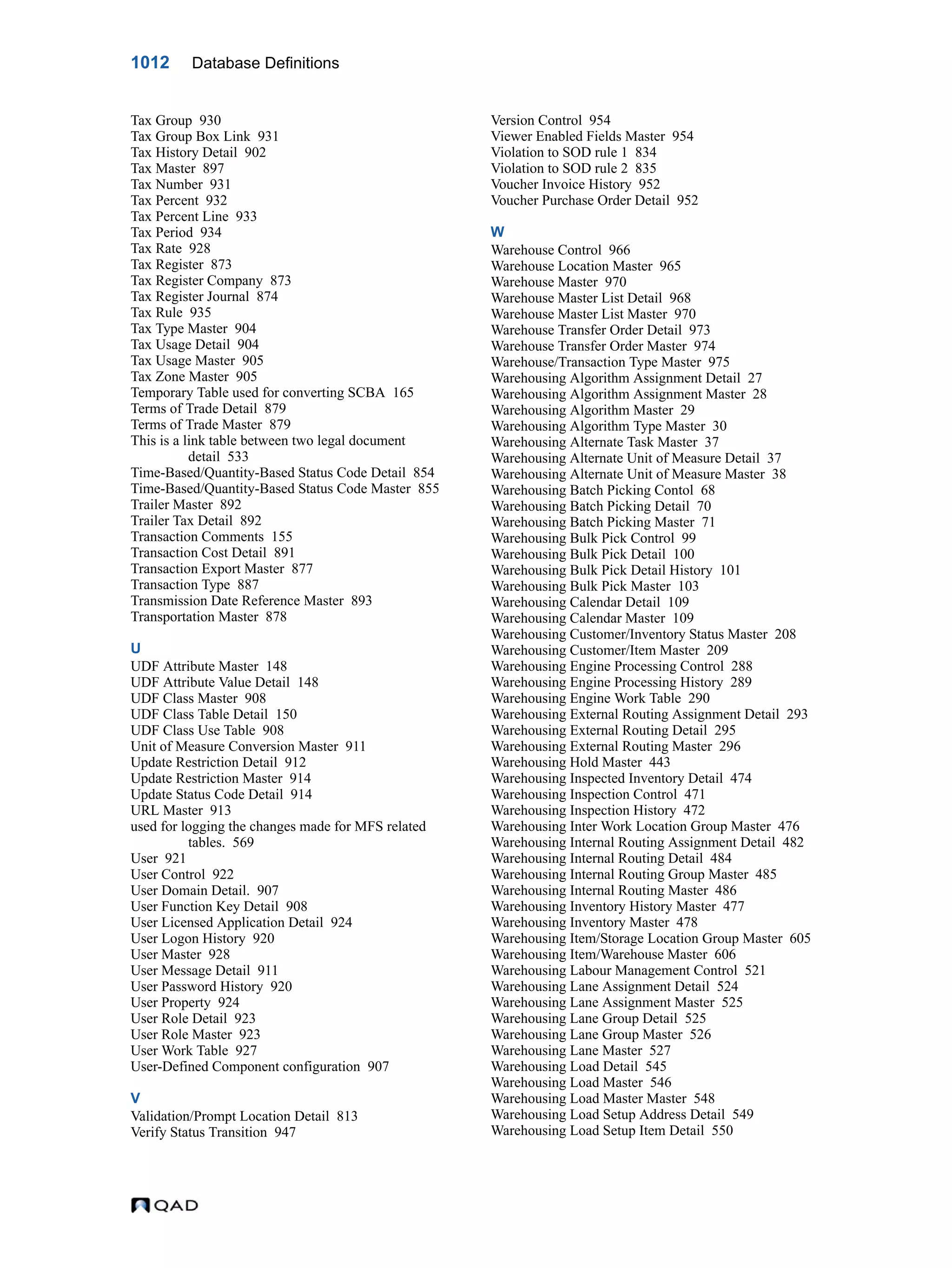  QAD Database Definitions Technical Reference - QAD2013.1EE