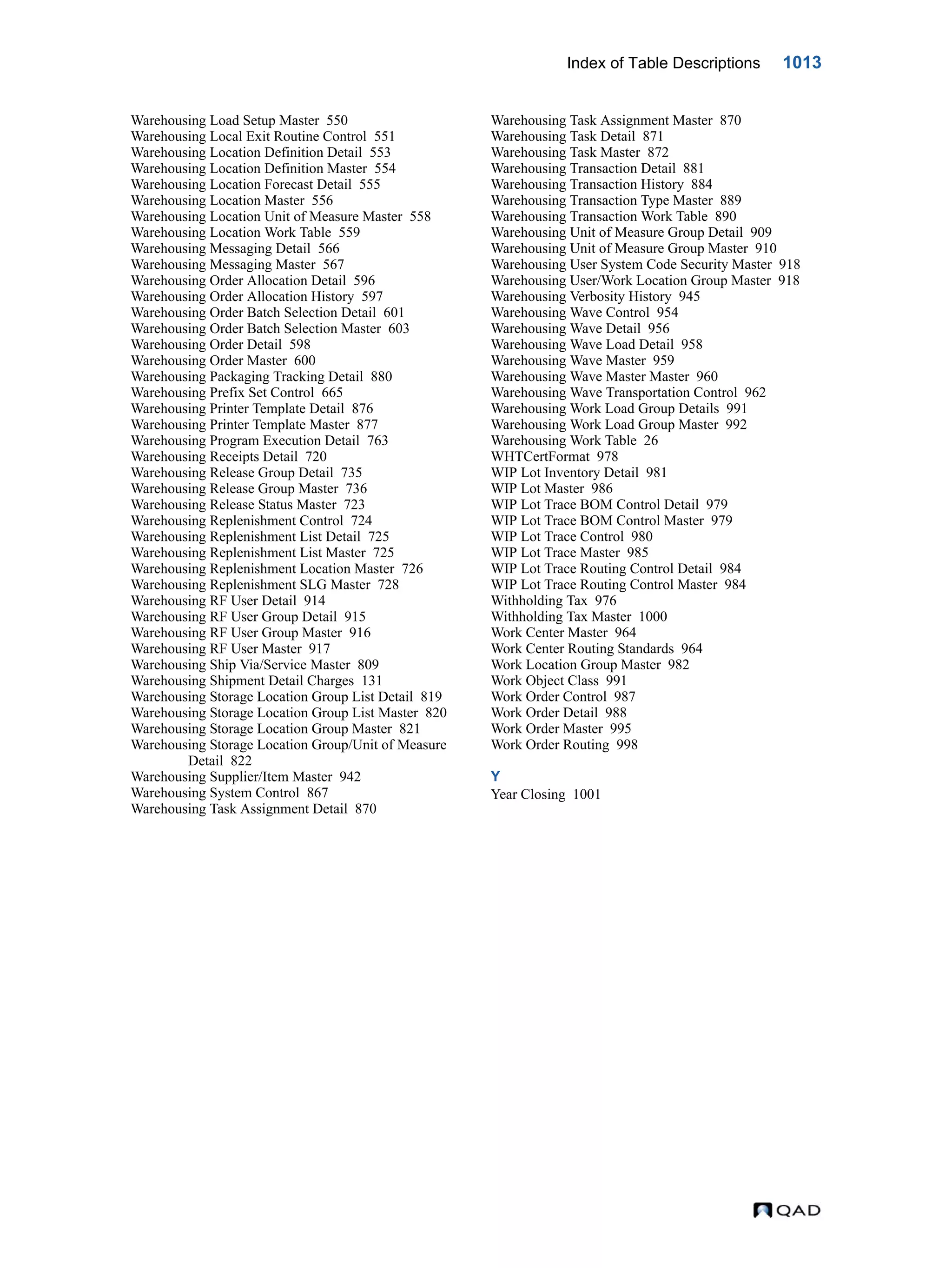  QAD Database Definitions Technical Reference - QAD2013.1EE
