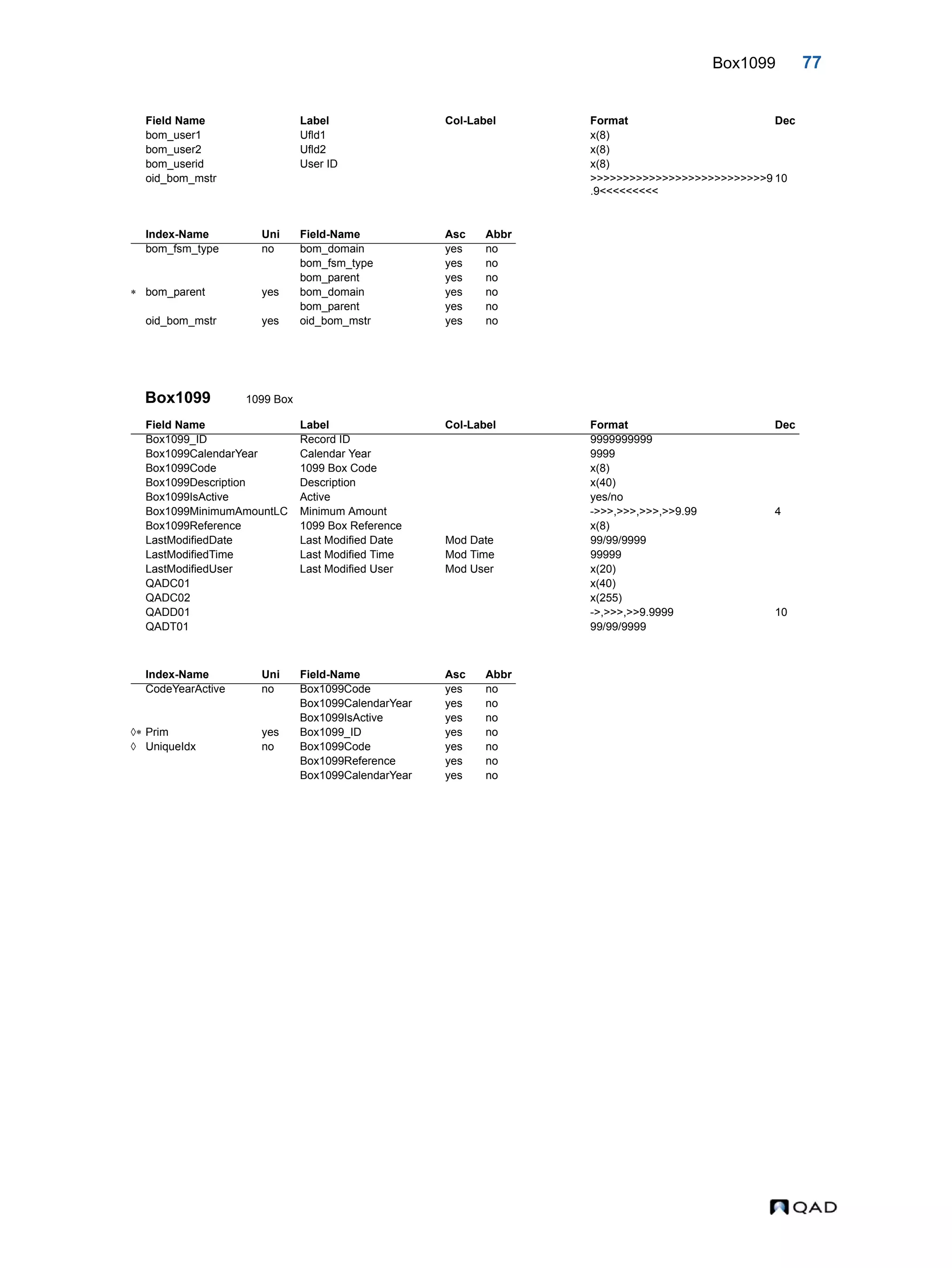 Box1099 77 Box1099 1099 Box bom_user1 Ufld1 x(8) bom_user2 Ufld2 x(8) bom_userid User ID x(8) oid_bom_mstr >>>>>>>>>>>>>>>>>>>>>>>>>>>9 .9<<<<<<<<< 10 Index-Name Uni Field-Name Asc Abbr bom_fsm_type no bom_domain yes no bom_fsm_type yes no bom_parent yes no  bom_parent yes bom_domain yes no bom_parent yes no oid_bom_mstr yes oid_bom_mstr yes no Field Name Label Col-Label Format Dec Box1099_ID Record ID 9999999999 Box1099CalendarYear Calendar Year 9999 Box1099Code 1099 Box Code x(8) Box1099Description Description x(40) Box1099IsActive Active yes/no Box1099MinimumAmountLC Minimum Amount ->>>,>>>,>>>,>>9.99 4 Box1099Reference 1099 Box Reference x(8) LastModifiedDate Last Modified Date Mod Date 99/99/9999 LastModifiedTime Last Modified Time Mod Time 99999 LastModifiedUser Last Modified User Mod User x(20) QADC01 x(40) QADC02 x(255) QADD01 ->,>>>,>>9.9999 10 QADT01 99/99/9999 Index-Name Uni Field-Name Asc Abbr CodeYearActive no Box1099Code yes no Box1099CalendarYear yes no Box1099IsActive yes no  Prim yes Box1099_ID yes no  UniqueIdx no Box1099Code yes no Box1099Reference yes no Box1099CalendarYear yes no Field Name Label Col-Label Format Dec 