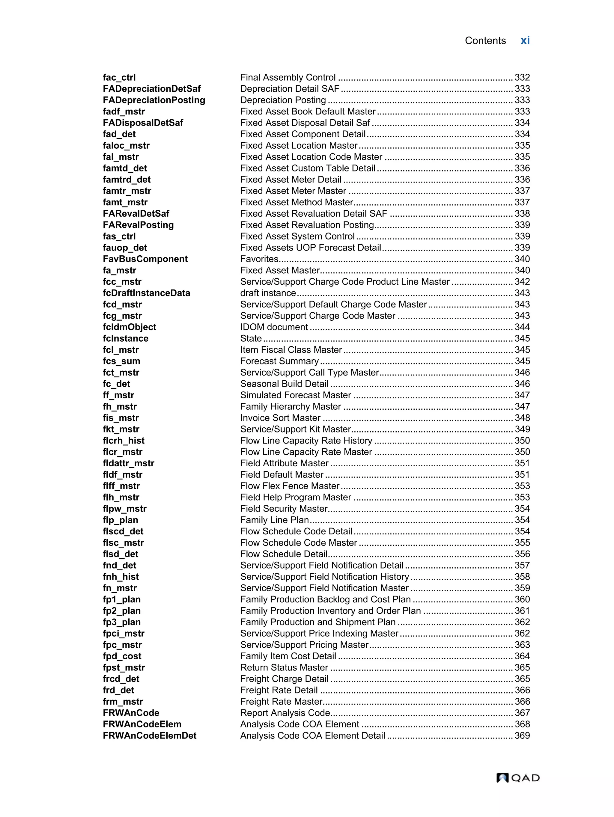 Contents xi fac_ctrl Final Assembly Control .................................................................... 332 FADepreciationDetSaf Depreciation Detail SAF................................................................... 333 FADepreciationPosting Depreciation Posting ........................................................................ 333 fadf_mstr Fixed Asset Book Default Master..................................................... 333 FADisposalDetSaf Fixed Asset Disposal Detail Saf ....................................................... 334 fad_det Fixed Asset Component Detail......................................................... 334 faloc_mstr Fixed Asset Location Master............................................................ 335 fal_mstr Fixed Asset Location Code Master .................................................. 335 famtd_det Fixed Asset Custom Table Detail..................................................... 336 famtrd_det Fixed Asset Meter Detail .................................................................. 336 famtr_mstr Fixed Asset Meter Master ................................................................ 337 famt_mstr Fixed Asset Method Master.............................................................. 337 FARevalDetSaf Fixed Asset Revaluation Detail SAF ................................................ 338 FARevalPosting Fixed Asset Revaluation Posting...................................................... 339 fas_ctrl Fixed Asset System Control............................................................. 339 fauop_det Fixed Assets UOP Forecast Detail................................................... 339 FavBusComponent Favorites........................................................................................... 340 fa_mstr Fixed Asset Master........................................................................... 340 fcc_mstr Service/Support Charge Code Product Line Master ........................ 342 fcDraftInstanceData draft instance.................................................................................... 343 fcd_mstr Service/Support Default Charge Code Master................................. 343 fcg_mstr Service/Support Charge Code Master ............................................. 343 fcIdmObject IDOM document ............................................................................... 344 fcInstance State................................................................................................. 345 fcl_mstr Item Fiscal Class Master.................................................................. 345 fcs_sum Forecast Summary........................................................................... 345 fct_mstr Service/Support Call Type Master.................................................... 346 fc_det Seasonal Build Detail ....................................................................... 346 ff_mstr Simulated Forecast Master .............................................................. 347 fh_mstr Family Hierarchy Master .................................................................. 347 fis_mstr Invoice Sort Master .......................................................................... 348 fkt_mstr Service/Support Kit Master............................................................... 349 flcrh_hist Flow Line Capacity Rate History ...................................................... 350 flcr_mstr Flow Line Capacity Rate Master ...................................................... 350 fldattr_mstr Field Attribute Master ....................................................................... 351 fldf_mstr Field Default Master ......................................................................... 351 flff_mstr Flow Flex Fence Master................................................................... 353 flh_mstr Field Help Program Master .............................................................. 353 flpw_mstr Field Security Master........................................................................ 354 flp_plan Family Line Plan............................................................................... 354 flscd_det Flow Schedule Code Detail.............................................................. 354 flsc_mstr Flow Schedule Code Master ............................................................ 355 flsd_det Flow Schedule Detail........................................................................ 356 fnd_det Service/Support Field Notification Detail.......................................... 357 fnh_hist Service/Support Field Notification History........................................ 358 fn_mstr Service/Support Field Notification Master ........................................ 359 fp1_plan Family Production Backlog and Cost Plan ....................................... 360 fp2_plan Family Production Inventory and Order Plan ................................... 361 fp3_plan Family Production and Shipment Plan ............................................. 362 fpci_mstr Service/Support Price Indexing Master............................................ 362 fpc_mstr Service/Support Pricing Master........................................................ 363 fpd_cost Family Item Cost Detail .................................................................... 364 fpst_mstr Return Status Master ....................................................................... 365 frcd_det Freight Charge Detail ....................................................................... 365 frd_det Freight Rate Detail ........................................................................... 366 frm_mstr Freight Rate Master.......................................................................... 366 FRWAnCode Report Analysis Code....................................................................... 367 FRWAnCodeElem Analysis Code COA Element ........................................................... 368 FRWAnCodeElemDet Analysis Code COA Element Detail ................................................. 369 