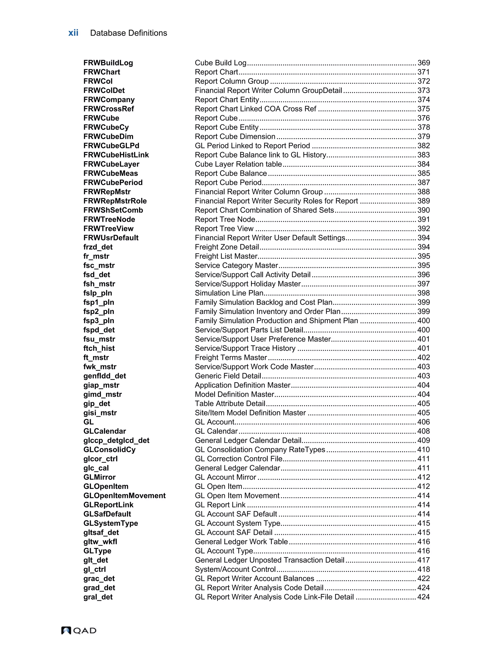 xii Database Definitions FRWBuildLog Cube Build Log................................................................................. 369 FRWChart Report Chart..................................................................................... 371 FRWCol Report Column Group ...................................................................... 372 FRWColDet Financial Report Writer Column GroupDetail................................... 373 FRWCompany Report Chart Entity........................................................................... 374 FRWCrossRef Report Chart Linked COA Cross Ref ............................................... 375 FRWCube Report Cube..................................................................................... 376 FRWCubeCy Report Cube Entity........................................................................... 378 FRWCubeDim Report Cube Dimension................................................................... 379 FRWCubeGLPd GL Period Linked to Report Period .................................................. 382 FRWCubeHistLink Report Cube Balance link to GL History........................................... 383 FRWCubeLayer Cube Layer Relation table................................................................ 384 FRWCubeMeas Report Cube Balance....................................................................... 385 FRWCubePeriod Report Cube Period.......................................................................... 387 FRWRepMstr Financial Report Writer Column Group ............................................ 388 FRWRepMstrRole Financial Report Writer Security Roles for Report ........................... 389 FRWShSetComb Report Chart Combination of Shared Sets....................................... 390 FRWTreeNode Report Tree Node............................................................................. 391 FRWTreeView Report Tree View ............................................................................. 392 FRWUsrDefault Financial Report Writer User Default Settings.................................. 394 frzd_det Freight Zone Detail........................................................................... 394 fr_mstr Freight List Master............................................................................ 395 fsc_mstr Service Category Master.................................................................. 395 fsd_det Service/Support Call Activity Detail.................................................. 396 fsh_mstr Service/Support Holiday Master....................................................... 397 fslp_pln Simulation Line Plan......................................................................... 398 fsp1_pln Family Simulation Backlog and Cost Plan........................................ 399 fsp2_pln Family Simulation Inventory and Order Plan.................................... 399 fsp3_pln Family Simulation Production and Shipment Plan ........................... 400 fspd_det Service/Support Parts List Detail...................................................... 400 fsu_mstr Service/Support User Preference Master......................................... 401 ftch_hist Service/Support Trace History ......................................................... 401 ft_mstr Freight Terms Master....................................................................... 402 fwk_mstr Service/Support Work Code Master................................................. 403 genfldd_det Generic Field Detail.......................................................................... 403 giap_mstr Application Definition Master............................................................ 404 gimd_mstr Model Definition Master.................................................................... 404 gip_det Table Attribute Detail........................................................................ 405 gisi_mstr Site/Item Model Definition Master .................................................... 405 GL GL Account....................................................................................... 406 GLCalendar GL Calendar..................................................................................... 408 glccp_detglcd_det General Ledger Calendar Detail....................................................... 409 GLConsolidCy GL Consolidation Company RateTypes........................................... 410 glcor_ctrl GL Correction Control File................................................................ 411 glc_cal General Ledger Calendar................................................................. 411 GLMirror GL Account Mirror ............................................................................ 412 GLOpenItem GL Open Item................................................................................... 412 GLOpenItemMovement GL Open Item Movement................................................................. 414 GLReportLink GL Report Link ................................................................................. 414 GLSafDefault GL Account SAF Default .................................................................. 414 GLSystemType GL Account System Type................................................................. 415 gltsaf_det GL Account SAF Detail .................................................................... 415 gltw_wkfl General Ledger Work Table............................................................. 416 GLType GL Account Type.............................................................................. 416 glt_det General Ledger Unposted Transaction Detail.................................. 417 gl_ctrl System/Account Control................................................................... 418 grac_det GL Report Writer Account Balances ................................................ 422 grad_det GL Report Writer Analysis Code Detail............................................ 424 gral_det GL Report Writer Analysis Code Link-File Detail ............................. 424 