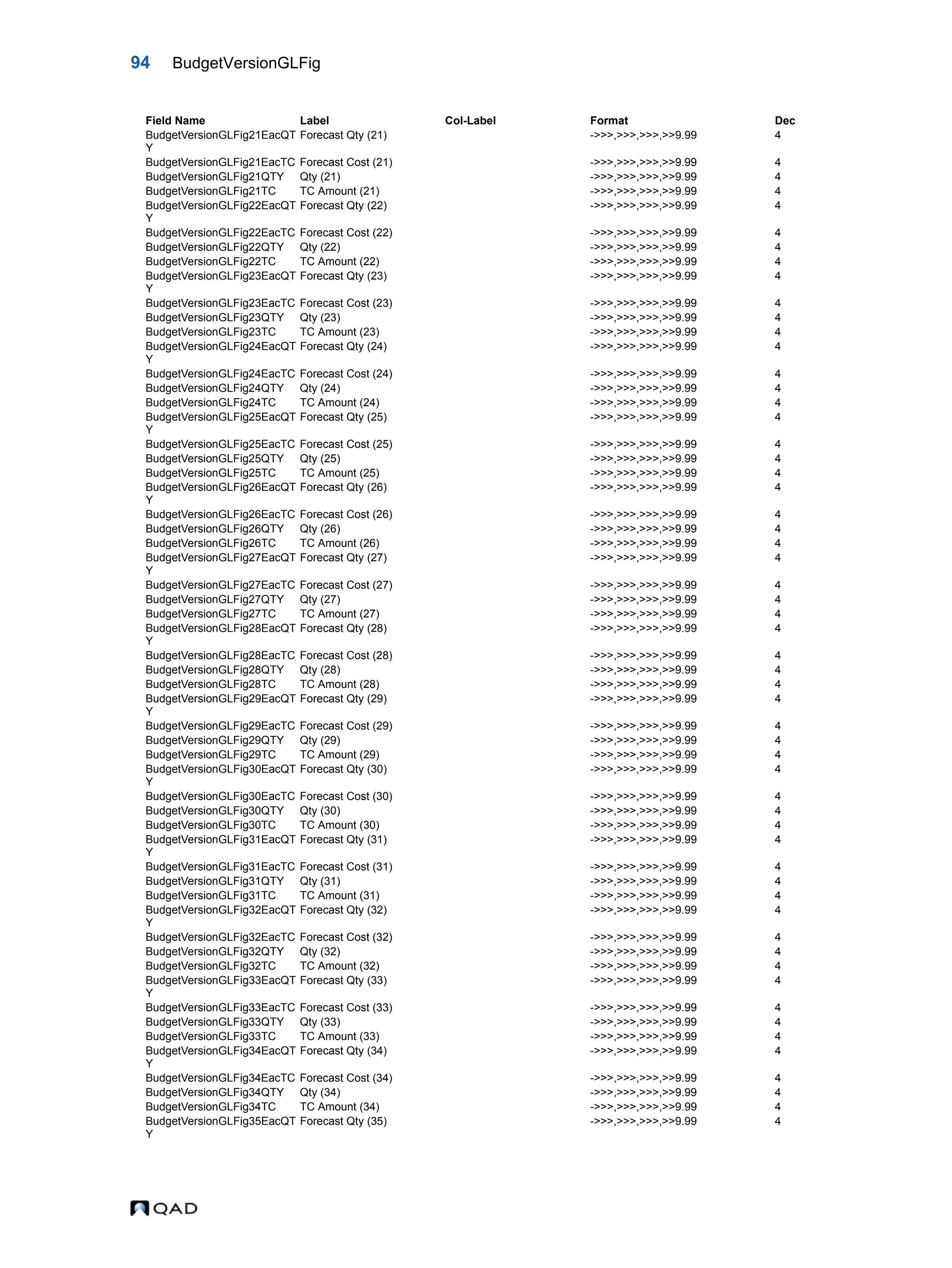 94 BudgetVersionGLFig BudgetVersionGLFig21EacQT Y Forecast Qty (21) ->>>,>>>,>>>,>>9.99 4 BudgetVersionGLFig21EacTC Forecast Cost (21) ->>>,>>>,>>>,>>9.99 4 BudgetVersionGLFig21QTY Qty (21) ->>>,>>>,>>>,>>9.99 4 BudgetVersionGLFig21TC TC Amount (21) ->>>,>>>,>>>,>>9.99 4 BudgetVersionGLFig22EacQT Y Forecast Qty (22) ->>>,>>>,>>>,>>9.99 4 BudgetVersionGLFig22EacTC Forecast Cost (22) ->>>,>>>,>>>,>>9.99 4 BudgetVersionGLFig22QTY Qty (22) ->>>,>>>,>>>,>>9.99 4 BudgetVersionGLFig22TC TC Amount (22) ->>>,>>>,>>>,>>9.99 4 BudgetVersionGLFig23EacQT Y Forecast Qty (23) ->>>,>>>,>>>,>>9.99 4 BudgetVersionGLFig23EacTC Forecast Cost (23) ->>>,>>>,>>>,>>9.99 4 BudgetVersionGLFig23QTY Qty (23) ->>>,>>>,>>>,>>9.99 4 BudgetVersionGLFig23TC TC Amount (23) ->>>,>>>,>>>,>>9.99 4 BudgetVersionGLFig24EacQT Y Forecast Qty (24) ->>>,>>>,>>>,>>9.99 4 BudgetVersionGLFig24EacTC Forecast Cost (24) ->>>,>>>,>>>,>>9.99 4 BudgetVersionGLFig24QTY Qty (24) ->>>,>>>,>>>,>>9.99 4 BudgetVersionGLFig24TC TC Amount (24) ->>>,>>>,>>>,>>9.99 4 BudgetVersionGLFig25EacQT Y Forecast Qty (25) ->>>,>>>,>>>,>>9.99 4 BudgetVersionGLFig25EacTC Forecast Cost (25) ->>>,>>>,>>>,>>9.99 4 BudgetVersionGLFig25QTY Qty (25) ->>>,>>>,>>>,>>9.99 4 BudgetVersionGLFig25TC TC Amount (25) ->>>,>>>,>>>,>>9.99 4 BudgetVersionGLFig26EacQT Y Forecast Qty (26) ->>>,>>>,>>>,>>9.99 4 BudgetVersionGLFig26EacTC Forecast Cost (26) ->>>,>>>,>>>,>>9.99 4 BudgetVersionGLFig26QTY Qty (26) ->>>,>>>,>>>,>>9.99 4 BudgetVersionGLFig26TC TC Amount (26) ->>>,>>>,>>>,>>9.99 4 BudgetVersionGLFig27EacQT Y Forecast Qty (27) ->>>,>>>,>>>,>>9.99 4 BudgetVersionGLFig27EacTC Forecast Cost (27) ->>>,>>>,>>>,>>9.99 4 BudgetVersionGLFig27QTY Qty (27) ->>>,>>>,>>>,>>9.99 4 BudgetVersionGLFig27TC TC Amount (27) ->>>,>>>,>>>,>>9.99 4 BudgetVersionGLFig28EacQT Y Forecast Qty (28) ->>>,>>>,>>>,>>9.99 4 BudgetVersionGLFig28EacTC Forecast Cost (28) ->>>,>>>,>>>,>>9.99 4 BudgetVersionGLFig28QTY Qty (28) ->>>,>>>,>>>,>>9.99 4 BudgetVersionGLFig28TC TC Amount (28) ->>>,>>>,>>>,>>9.99 4 BudgetVersionGLFig29EacQT Y Forecast Qty (29) ->>>,>>>,>>>,>>9.99 4 BudgetVersionGLFig29EacTC Forecast Cost (29) ->>>,>>>,>>>,>>9.99 4 BudgetVersionGLFig29QTY Qty (29) ->>>,>>>,>>>,>>9.99 4 BudgetVersionGLFig29TC TC Amount (29) ->>>,>>>,>>>,>>9.99 4 BudgetVersionGLFig30EacQT Y Forecast Qty (30) ->>>,>>>,>>>,>>9.99 4 BudgetVersionGLFig30EacTC Forecast Cost (30) ->>>,>>>,>>>,>>9.99 4 BudgetVersionGLFig30QTY Qty (30) ->>>,>>>,>>>,>>9.99 4 BudgetVersionGLFig30TC TC Amount (30) ->>>,>>>,>>>,>>9.99 4 BudgetVersionGLFig31EacQT Y Forecast Qty (31) ->>>,>>>,>>>,>>9.99 4 BudgetVersionGLFig31EacTC Forecast Cost (31) ->>>,>>>,>>>,>>9.99 4 BudgetVersionGLFig31QTY Qty (31) ->>>,>>>,>>>,>>9.99 4 BudgetVersionGLFig31TC TC Amount (31) ->>>,>>>,>>>,>>9.99 4 BudgetVersionGLFig32EacQT Y Forecast Qty (32) ->>>,>>>,>>>,>>9.99 4 BudgetVersionGLFig32EacTC Forecast Cost (32) ->>>,>>>,>>>,>>9.99 4 BudgetVersionGLFig32QTY Qty (32) ->>>,>>>,>>>,>>9.99 4 BudgetVersionGLFig32TC TC Amount (32) ->>>,>>>,>>>,>>9.99 4 BudgetVersionGLFig33EacQT Y Forecast Qty (33) ->>>,>>>,>>>,>>9.99 4 BudgetVersionGLFig33EacTC Forecast Cost (33) ->>>,>>>,>>>,>>9.99 4 BudgetVersionGLFig33QTY Qty (33) ->>>,>>>,>>>,>>9.99 4 BudgetVersionGLFig33TC TC Amount (33) ->>>,>>>,>>>,>>9.99 4 BudgetVersionGLFig34EacQT Y Forecast Qty (34) ->>>,>>>,>>>,>>9.99 4 BudgetVersionGLFig34EacTC Forecast Cost (34) ->>>,>>>,>>>,>>9.99 4 BudgetVersionGLFig34QTY Qty (34) ->>>,>>>,>>>,>>9.99 4 BudgetVersionGLFig34TC TC Amount (34) ->>>,>>>,>>>,>>9.99 4 BudgetVersionGLFig35EacQT Y Forecast Qty (35) ->>>,>>>,>>>,>>9.99 4 Field Name Label Col-Label Format Dec 