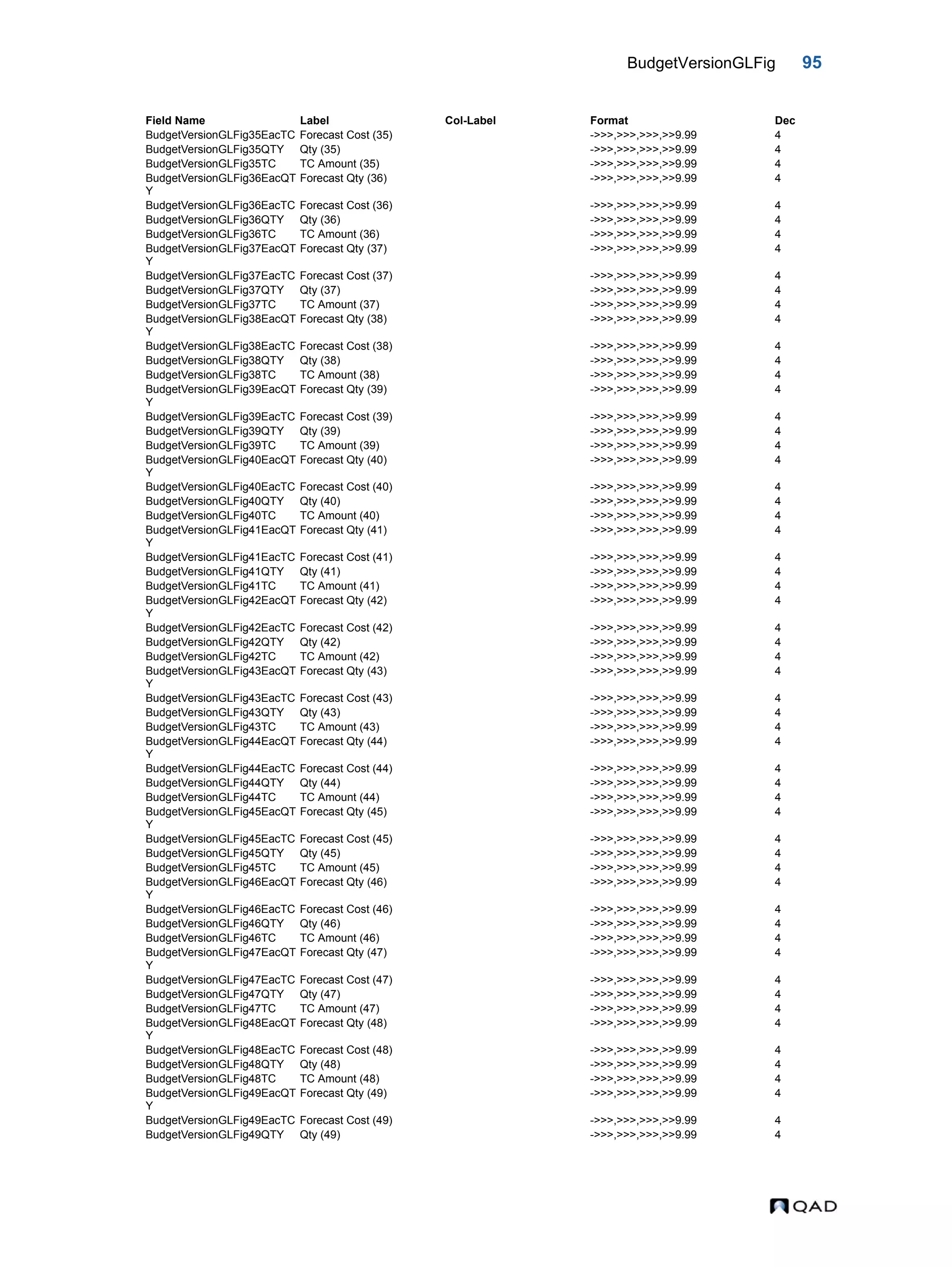 BudgetVersionGLFig 95 BudgetVersionGLFig35EacTC Forecast Cost (35) ->>>,>>>,>>>,>>9.99 4 BudgetVersionGLFig35QTY Qty (35) ->>>,>>>,>>>,>>9.99 4 BudgetVersionGLFig35TC TC Amount (35) ->>>,>>>,>>>,>>9.99 4 BudgetVersionGLFig36EacQT Y Forecast Qty (36) ->>>,>>>,>>>,>>9.99 4 BudgetVersionGLFig36EacTC Forecast Cost (36) ->>>,>>>,>>>,>>9.99 4 BudgetVersionGLFig36QTY Qty (36) ->>>,>>>,>>>,>>9.99 4 BudgetVersionGLFig36TC TC Amount (36) ->>>,>>>,>>>,>>9.99 4 BudgetVersionGLFig37EacQT Y Forecast Qty (37) ->>>,>>>,>>>,>>9.99 4 BudgetVersionGLFig37EacTC Forecast Cost (37) ->>>,>>>,>>>,>>9.99 4 BudgetVersionGLFig37QTY Qty (37) ->>>,>>>,>>>,>>9.99 4 BudgetVersionGLFig37TC TC Amount (37) ->>>,>>>,>>>,>>9.99 4 BudgetVersionGLFig38EacQT Y Forecast Qty (38) ->>>,>>>,>>>,>>9.99 4 BudgetVersionGLFig38EacTC Forecast Cost (38) ->>>,>>>,>>>,>>9.99 4 BudgetVersionGLFig38QTY Qty (38) ->>>,>>>,>>>,>>9.99 4 BudgetVersionGLFig38TC TC Amount (38) ->>>,>>>,>>>,>>9.99 4 BudgetVersionGLFig39EacQT Y Forecast Qty (39) ->>>,>>>,>>>,>>9.99 4 BudgetVersionGLFig39EacTC Forecast Cost (39) ->>>,>>>,>>>,>>9.99 4 BudgetVersionGLFig39QTY Qty (39) ->>>,>>>,>>>,>>9.99 4 BudgetVersionGLFig39TC TC Amount (39) ->>>,>>>,>>>,>>9.99 4 BudgetVersionGLFig40EacQT Y Forecast Qty (40) ->>>,>>>,>>>,>>9.99 4 BudgetVersionGLFig40EacTC Forecast Cost (40) ->>>,>>>,>>>,>>9.99 4 BudgetVersionGLFig40QTY Qty (40) ->>>,>>>,>>>,>>9.99 4 BudgetVersionGLFig40TC TC Amount (40) ->>>,>>>,>>>,>>9.99 4 BudgetVersionGLFig41EacQT Y Forecast Qty (41) ->>>,>>>,>>>,>>9.99 4 BudgetVersionGLFig41EacTC Forecast Cost (41) ->>>,>>>,>>>,>>9.99 4 BudgetVersionGLFig41QTY Qty (41) ->>>,>>>,>>>,>>9.99 4 BudgetVersionGLFig41TC TC Amount (41) ->>>,>>>,>>>,>>9.99 4 BudgetVersionGLFig42EacQT Y Forecast Qty (42) ->>>,>>>,>>>,>>9.99 4 BudgetVersionGLFig42EacTC Forecast Cost (42) ->>>,>>>,>>>,>>9.99 4 BudgetVersionGLFig42QTY Qty (42) ->>>,>>>,>>>,>>9.99 4 BudgetVersionGLFig42TC TC Amount (42) ->>>,>>>,>>>,>>9.99 4 BudgetVersionGLFig43EacQT Y Forecast Qty (43) ->>>,>>>,>>>,>>9.99 4 BudgetVersionGLFig43EacTC Forecast Cost (43) ->>>,>>>,>>>,>>9.99 4 BudgetVersionGLFig43QTY Qty (43) ->>>,>>>,>>>,>>9.99 4 BudgetVersionGLFig43TC TC Amount (43) ->>>,>>>,>>>,>>9.99 4 BudgetVersionGLFig44EacQT Y Forecast Qty (44) ->>>,>>>,>>>,>>9.99 4 BudgetVersionGLFig44EacTC Forecast Cost (44) ->>>,>>>,>>>,>>9.99 4 BudgetVersionGLFig44QTY Qty (44) ->>>,>>>,>>>,>>9.99 4 BudgetVersionGLFig44TC TC Amount (44) ->>>,>>>,>>>,>>9.99 4 BudgetVersionGLFig45EacQT Y Forecast Qty (45) ->>>,>>>,>>>,>>9.99 4 BudgetVersionGLFig45EacTC Forecast Cost (45) ->>>,>>>,>>>,>>9.99 4 BudgetVersionGLFig45QTY Qty (45) ->>>,>>>,>>>,>>9.99 4 BudgetVersionGLFig45TC TC Amount (45) ->>>,>>>,>>>,>>9.99 4 BudgetVersionGLFig46EacQT Y Forecast Qty (46) ->>>,>>>,>>>,>>9.99 4 BudgetVersionGLFig46EacTC Forecast Cost (46) ->>>,>>>,>>>,>>9.99 4 BudgetVersionGLFig46QTY Qty (46) ->>>,>>>,>>>,>>9.99 4 BudgetVersionGLFig46TC TC Amount (46) ->>>,>>>,>>>,>>9.99 4 BudgetVersionGLFig47EacQT Y Forecast Qty (47) ->>>,>>>,>>>,>>9.99 4 BudgetVersionGLFig47EacTC Forecast Cost (47) ->>>,>>>,>>>,>>9.99 4 BudgetVersionGLFig47QTY Qty (47) ->>>,>>>,>>>,>>9.99 4 BudgetVersionGLFig47TC TC Amount (47) ->>>,>>>,>>>,>>9.99 4 BudgetVersionGLFig48EacQT Y Forecast Qty (48) ->>>,>>>,>>>,>>9.99 4 BudgetVersionGLFig48EacTC Forecast Cost (48) ->>>,>>>,>>>,>>9.99 4 BudgetVersionGLFig48QTY Qty (48) ->>>,>>>,>>>,>>9.99 4 BudgetVersionGLFig48TC TC Amount (48) ->>>,>>>,>>>,>>9.99 4 BudgetVersionGLFig49EacQT Y Forecast Qty (49) ->>>,>>>,>>>,>>9.99 4 BudgetVersionGLFig49EacTC Forecast Cost (49) ->>>,>>>,>>>,>>9.99 4 BudgetVersionGLFig49QTY Qty (49) ->>>,>>>,>>>,>>9.99 4 Field Name Label Col-Label Format Dec 