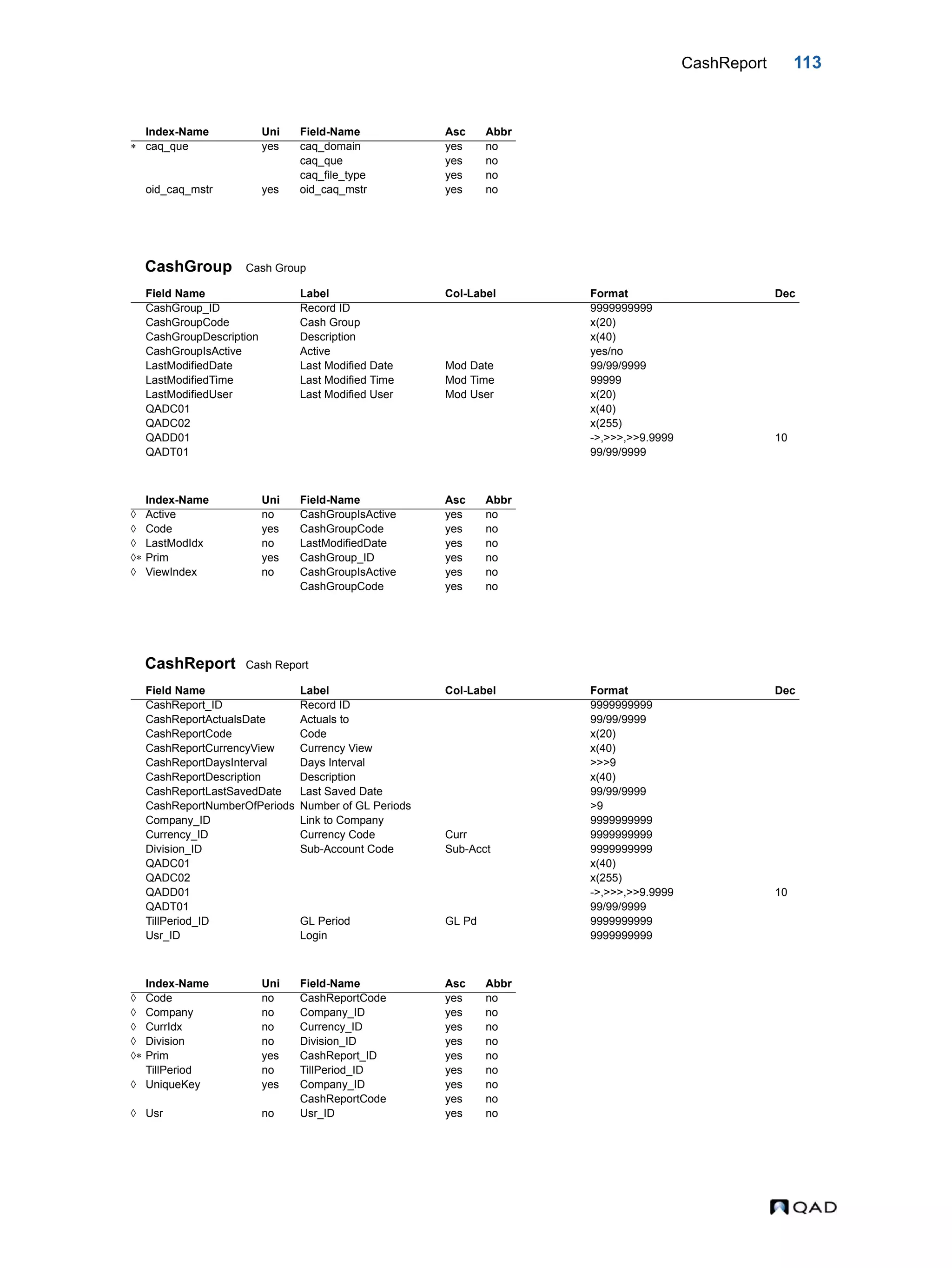 CashReport 113 CashGroup Cash Group CashReport Cash Report Index-Name Uni Field-Name Asc Abbr  caq_que yes caq_domain yes no caq_que yes no caq_file_type yes no oid_caq_mstr yes oid_caq_mstr yes no Field Name Label Col-Label Format Dec CashGroup_ID Record ID 9999999999 CashGroupCode Cash Group x(20) CashGroupDescription Description x(40) CashGroupIsActive Active yes/no LastModifiedDate Last Modified Date Mod Date 99/99/9999 LastModifiedTime Last Modified Time Mod Time 99999 LastModifiedUser Last Modified User Mod User x(20) QADC01 x(40) QADC02 x(255) QADD01 ->,>>>,>>9.9999 10 QADT01 99/99/9999 Index-Name Uni Field-Name Asc Abbr  Active no CashGroupIsActive yes no  Code yes CashGroupCode yes no  LastModIdx no LastModifiedDate yes no  Prim yes CashGroup_ID yes no  ViewIndex no CashGroupIsActive yes no CashGroupCode yes no Field Name Label Col-Label Format Dec CashReport_ID Record ID 9999999999 CashReportActualsDate Actuals to 99/99/9999 CashReportCode Code x(20) CashReportCurrencyView Currency View x(40) CashReportDaysInterval Days Interval >>>9 CashReportDescription Description x(40) CashReportLastSavedDate Last Saved Date 99/99/9999 CashReportNumberOfPeriods Number of GL Periods >9 Company_ID Link to Company 9999999999 Currency_ID Currency Code Curr 9999999999 Division_ID Sub-Account Code Sub-Acct 9999999999 QADC01 x(40) QADC02 x(255) QADD01 ->,>>>,>>9.9999 10 QADT01 99/99/9999 TillPeriod_ID GL Period GL Pd 9999999999 Usr_ID Login 9999999999 Index-Name Uni Field-Name Asc Abbr  Code no CashReportCode yes no  Company no Company_ID yes no  CurrIdx no Currency_ID yes no  Division no Division_ID yes no  Prim yes CashReport_ID yes no TillPeriod no TillPeriod_ID yes no  UniqueKey yes Company_ID yes no CashReportCode yes no  Usr no Usr_ID yes no 