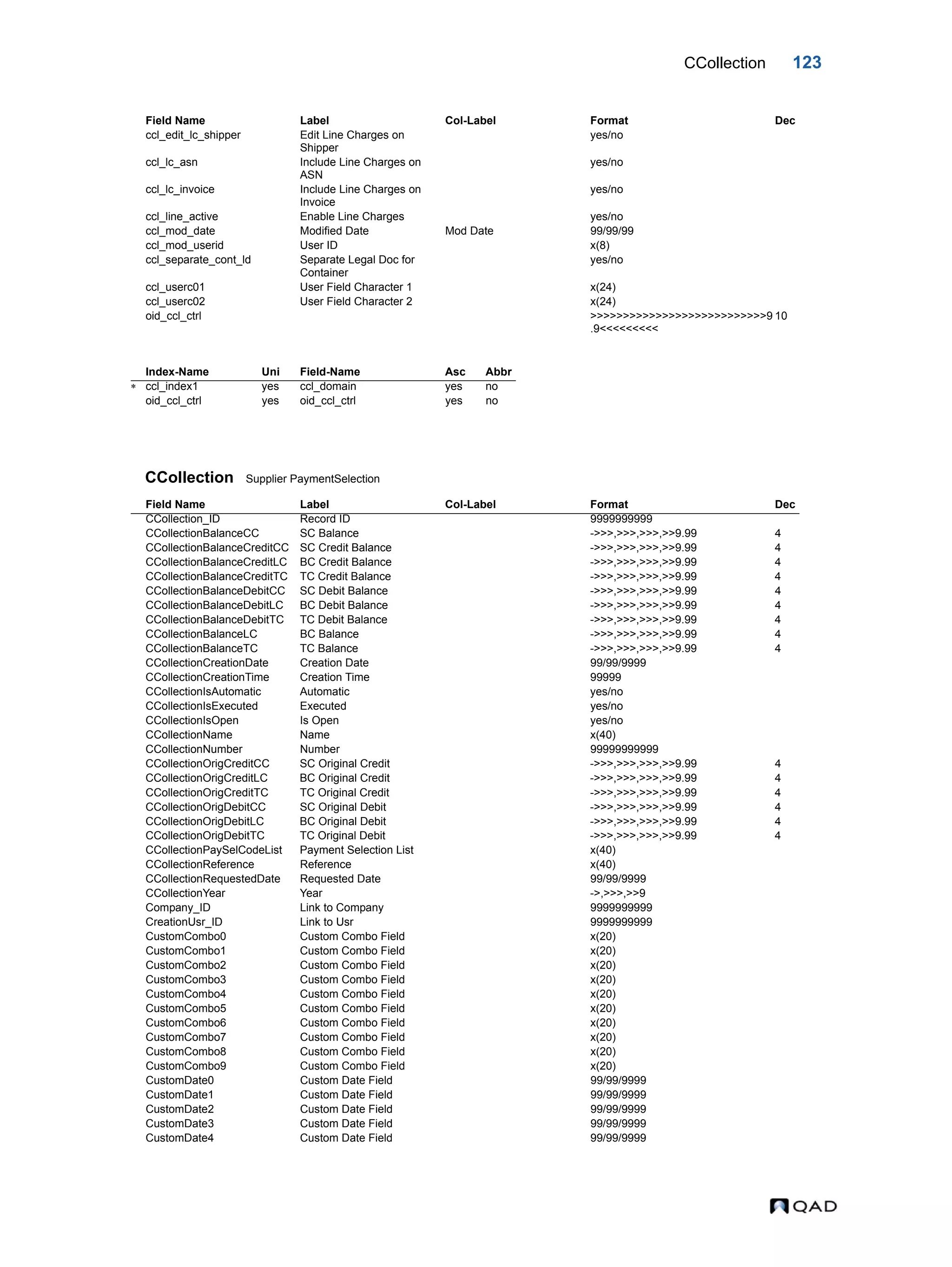 CCollection 123 CCollection Supplier PaymentSelection ccl_edit_lc_shipper Edit Line Charges on Shipper yes/no ccl_lc_asn Include Line Charges on ASN yes/no ccl_lc_invoice Include Line Charges on Invoice yes/no ccl_line_active Enable Line Charges yes/no ccl_mod_date Modified Date Mod Date 99/99/99 ccl_mod_userid User ID x(8) ccl_separate_cont_ld Separate Legal Doc for Container yes/no ccl_userc01 User Field Character 1 x(24) ccl_userc02 User Field Character 2 x(24) oid_ccl_ctrl >>>>>>>>>>>>>>>>>>>>>>>>>>>9 .9<<<<<<<<< 10 Index-Name Uni Field-Name Asc Abbr  ccl_index1 yes ccl_domain yes no oid_ccl_ctrl yes oid_ccl_ctrl yes no Field Name Label Col-Label Format Dec CCollection_ID Record ID 9999999999 CCollectionBalanceCC SC Balance ->>>,>>>,>>>,>>9.99 4 CCollectionBalanceCreditCC SC Credit Balance ->>>,>>>,>>>,>>9.99 4 CCollectionBalanceCreditLC BC Credit Balance ->>>,>>>,>>>,>>9.99 4 CCollectionBalanceCreditTC TC Credit Balance ->>>,>>>,>>>,>>9.99 4 CCollectionBalanceDebitCC SC Debit Balance ->>>,>>>,>>>,>>9.99 4 CCollectionBalanceDebitLC BC Debit Balance ->>>,>>>,>>>,>>9.99 4 CCollectionBalanceDebitTC TC Debit Balance ->>>,>>>,>>>,>>9.99 4 CCollectionBalanceLC BC Balance ->>>,>>>,>>>,>>9.99 4 CCollectionBalanceTC TC Balance ->>>,>>>,>>>,>>9.99 4 CCollectionCreationDate Creation Date 99/99/9999 CCollectionCreationTime Creation Time 99999 CCollectionIsAutomatic Automatic yes/no CCollectionIsExecuted Executed yes/no CCollectionIsOpen Is Open yes/no CCollectionName Name x(40) CCollectionNumber Number 99999999999 CCollectionOrigCreditCC SC Original Credit ->>>,>>>,>>>,>>9.99 4 CCollectionOrigCreditLC BC Original Credit ->>>,>>>,>>>,>>9.99 4 CCollectionOrigCreditTC TC Original Credit ->>>,>>>,>>>,>>9.99 4 CCollectionOrigDebitCC SC Original Debit ->>>,>>>,>>>,>>9.99 4 CCollectionOrigDebitLC BC Original Debit ->>>,>>>,>>>,>>9.99 4 CCollectionOrigDebitTC TC Original Debit ->>>,>>>,>>>,>>9.99 4 CCollectionPaySelCodeList Payment Selection List x(40) CCollectionReference Reference x(40) CCollectionRequestedDate Requested Date 99/99/9999 CCollectionYear Year ->,>>>,>>9 Company_ID Link to Company 9999999999 CreationUsr_ID Link to Usr 9999999999 CustomCombo0 Custom Combo Field x(20) CustomCombo1 Custom Combo Field x(20) CustomCombo2 Custom Combo Field x(20) CustomCombo3 Custom Combo Field x(20) CustomCombo4 Custom Combo Field x(20) CustomCombo5 Custom Combo Field x(20) CustomCombo6 Custom Combo Field x(20) CustomCombo7 Custom Combo Field x(20) CustomCombo8 Custom Combo Field x(20) CustomCombo9 Custom Combo Field x(20) CustomDate0 Custom Date Field 99/99/9999 CustomDate1 Custom Date Field 99/99/9999 CustomDate2 Custom Date Field 99/99/9999 CustomDate3 Custom Date Field 99/99/9999 CustomDate4 Custom Date Field 99/99/9999 Field Name Label Col-Label Format Dec 