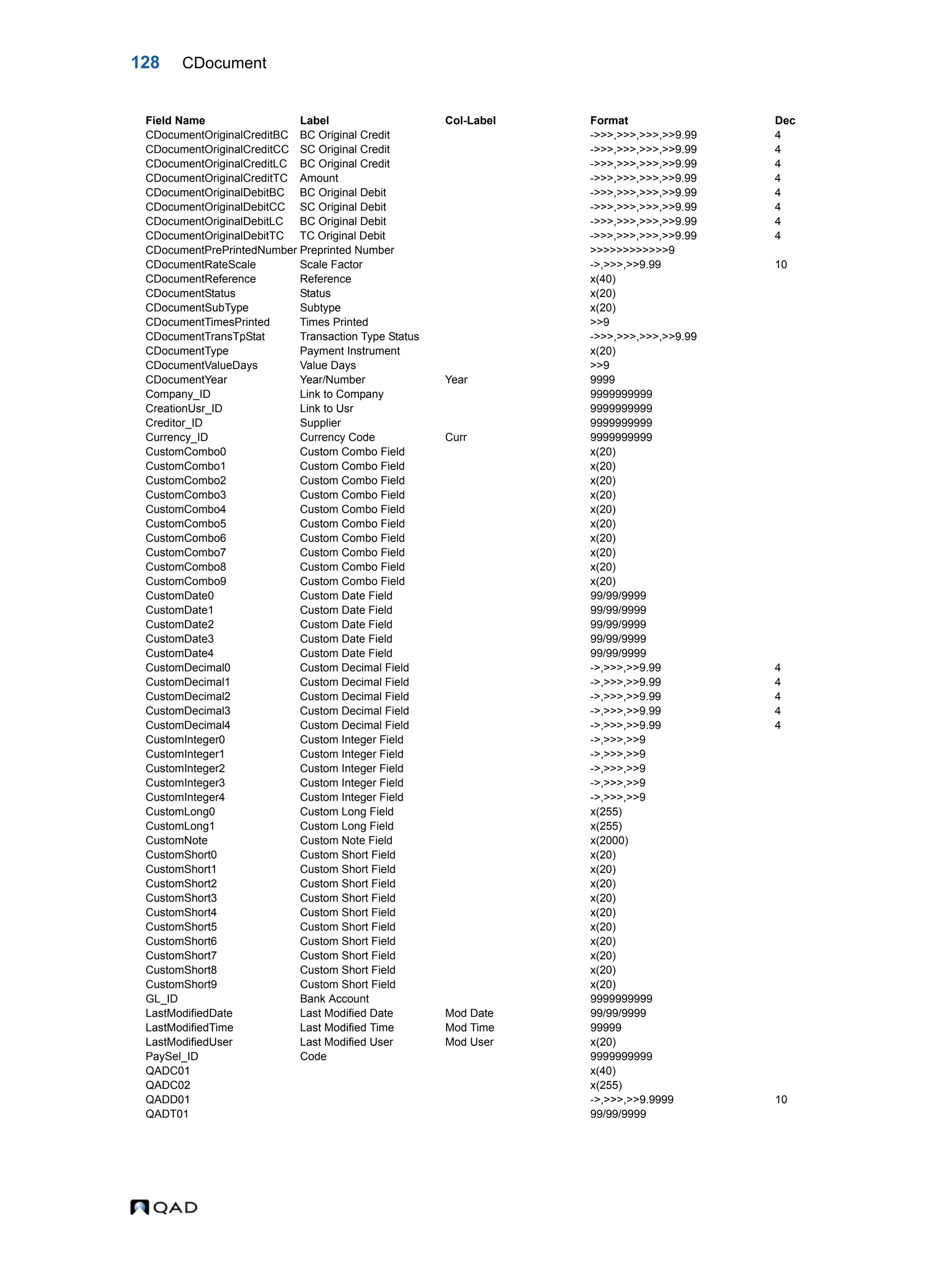 128 CDocument CDocumentOriginalCreditBC BC Original Credit ->>>,>>>,>>>,>>9.99 4 CDocumentOriginalCreditCC SC Original Credit ->>>,>>>,>>>,>>9.99 4 CDocumentOriginalCreditLC BC Original Credit ->>>,>>>,>>>,>>9.99 4 CDocumentOriginalCreditTC Amount ->>>,>>>,>>>,>>9.99 4 CDocumentOriginalDebitBC BC Original Debit ->>>,>>>,>>>,>>9.99 4 CDocumentOriginalDebitCC SC Original Debit ->>>,>>>,>>>,>>9.99 4 CDocumentOriginalDebitLC BC Original Debit ->>>,>>>,>>>,>>9.99 4 CDocumentOriginalDebitTC TC Original Debit ->>>,>>>,>>>,>>9.99 4 CDocumentPrePrintedNumber Preprinted Number >>>>>>>>>>>>9 CDocumentRateScale Scale Factor ->,>>>,>>9.99 10 CDocumentReference Reference x(40) CDocumentStatus Status x(20) CDocumentSubType Subtype x(20) CDocumentTimesPrinted Times Printed >>9 CDocumentTransTpStat Transaction Type Status ->>>,>>>,>>>,>>9.99 CDocumentType Payment Instrument x(20) CDocumentValueDays Value Days >>9 CDocumentYear Year/Number Year 9999 Company_ID Link to Company 9999999999 CreationUsr_ID Link to Usr 9999999999 Creditor_ID Supplier 9999999999 Currency_ID Currency Code Curr 9999999999 CustomCombo0 Custom Combo Field x(20) CustomCombo1 Custom Combo Field x(20) CustomCombo2 Custom Combo Field x(20) CustomCombo3 Custom Combo Field x(20) CustomCombo4 Custom Combo Field x(20) CustomCombo5 Custom Combo Field x(20) CustomCombo6 Custom Combo Field x(20) CustomCombo7 Custom Combo Field x(20) CustomCombo8 Custom Combo Field x(20) CustomCombo9 Custom Combo Field x(20) CustomDate0 Custom Date Field 99/99/9999 CustomDate1 Custom Date Field 99/99/9999 CustomDate2 Custom Date Field 99/99/9999 CustomDate3 Custom Date Field 99/99/9999 CustomDate4 Custom Date Field 99/99/9999 CustomDecimal0 Custom Decimal Field ->,>>>,>>9.99 4 CustomDecimal1 Custom Decimal Field ->,>>>,>>9.99 4 CustomDecimal2 Custom Decimal Field ->,>>>,>>9.99 4 CustomDecimal3 Custom Decimal Field ->,>>>,>>9.99 4 CustomDecimal4 Custom Decimal Field ->,>>>,>>9.99 4 CustomInteger0 Custom Integer Field ->,>>>,>>9 CustomInteger1 Custom Integer Field ->,>>>,>>9 CustomInteger2 Custom Integer Field ->,>>>,>>9 CustomInteger3 Custom Integer Field ->,>>>,>>9 CustomInteger4 Custom Integer Field ->,>>>,>>9 CustomLong0 Custom Long Field x(255) CustomLong1 Custom Long Field x(255) CustomNote Custom Note Field x(2000) CustomShort0 Custom Short Field x(20) CustomShort1 Custom Short Field x(20) CustomShort2 Custom Short Field x(20) CustomShort3 Custom Short Field x(20) CustomShort4 Custom Short Field x(20) CustomShort5 Custom Short Field x(20) CustomShort6 Custom Short Field x(20) CustomShort7 Custom Short Field x(20) CustomShort8 Custom Short Field x(20) CustomShort9 Custom Short Field x(20) GL_ID Bank Account 9999999999 LastModifiedDate Last Modified Date Mod Date 99/99/9999 LastModifiedTime Last Modified Time Mod Time 99999 LastModifiedUser Last Modified User Mod User x(20) PaySel_ID Code 9999999999 QADC01 x(40) QADC02 x(255) QADD01 ->,>>>,>>9.9999 10 QADT01 99/99/9999 Field Name Label Col-Label Format Dec 