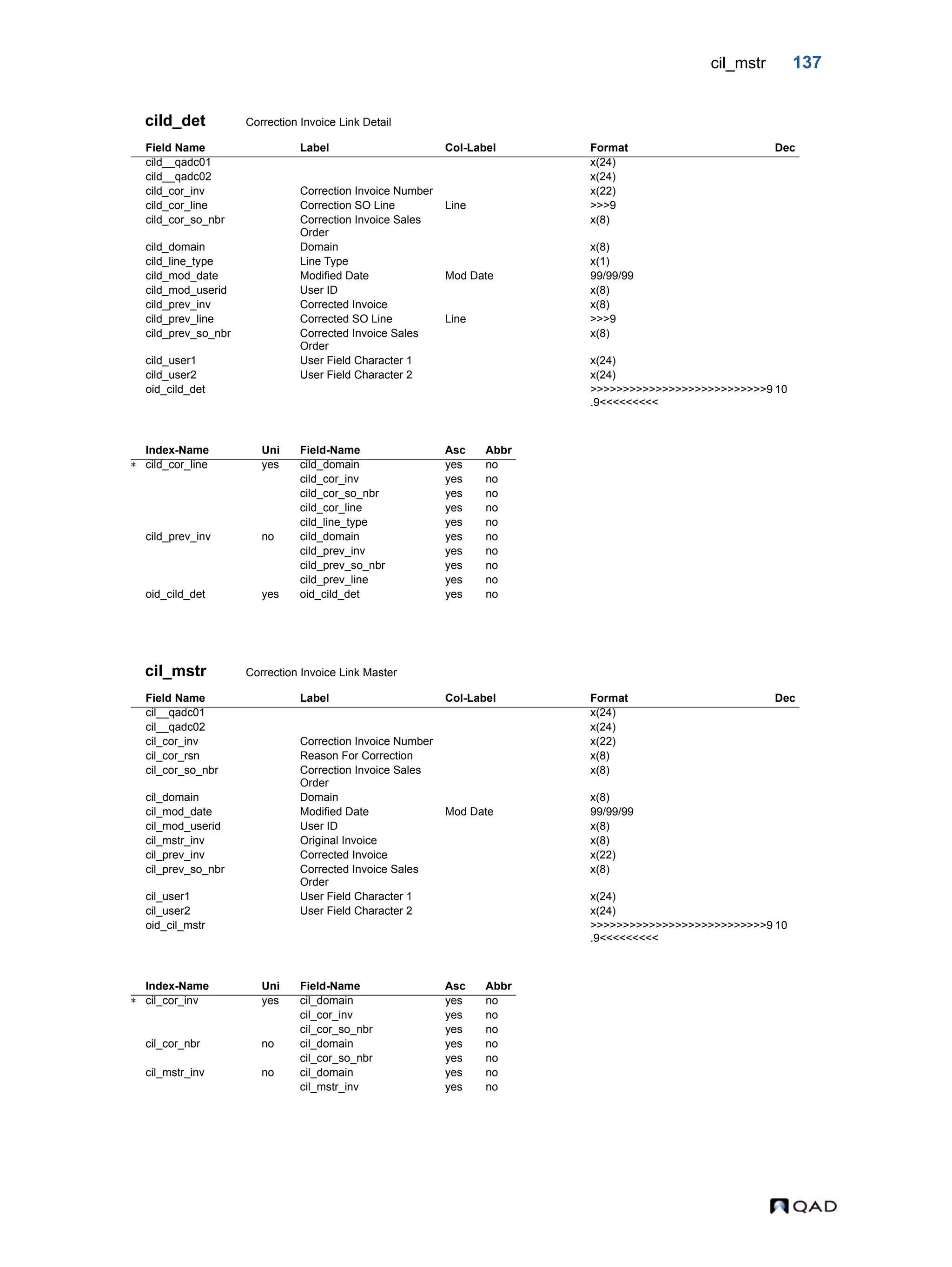 cil_mstr 137 cild_det Correction Invoice Link Detail cil_mstr Correction Invoice Link Master Field Name Label Col-Label Format Dec cild__qadc01 x(24) cild__qadc02 x(24) cild_cor_inv Correction Invoice Number x(22) cild_cor_line Correction SO Line Line >>>9 cild_cor_so_nbr Correction Invoice Sales Order x(8) cild_domain Domain x(8) cild_line_type Line Type x(1) cild_mod_date Modified Date Mod Date 99/99/99 cild_mod_userid User ID x(8) cild_prev_inv Corrected Invoice x(8) cild_prev_line Corrected SO Line Line >>>9 cild_prev_so_nbr Corrected Invoice Sales Order x(8) cild_user1 User Field Character 1 x(24) cild_user2 User Field Character 2 x(24) oid_cild_det >>>>>>>>>>>>>>>>>>>>>>>>>>>9 .9<<<<<<<<< 10 Index-Name Uni Field-Name Asc Abbr  cild_cor_line yes cild_domain yes no cild_cor_inv yes no cild_cor_so_nbr yes no cild_cor_line yes no cild_line_type yes no cild_prev_inv no cild_domain yes no cild_prev_inv yes no cild_prev_so_nbr yes no cild_prev_line yes no oid_cild_det yes oid_cild_det yes no Field Name Label Col-Label Format Dec cil__qadc01 x(24) cil__qadc02 x(24) cil_cor_inv Correction Invoice Number x(22) cil_cor_rsn Reason For Correction x(8) cil_cor_so_nbr Correction Invoice Sales Order x(8) cil_domain Domain x(8) cil_mod_date Modified Date Mod Date 99/99/99 cil_mod_userid User ID x(8) cil_mstr_inv Original Invoice x(8) cil_prev_inv Corrected Invoice x(22) cil_prev_so_nbr Corrected Invoice Sales Order x(8) cil_user1 User Field Character 1 x(24) cil_user2 User Field Character 2 x(24) oid_cil_mstr >>>>>>>>>>>>>>>>>>>>>>>>>>>9 .9<<<<<<<<< 10 Index-Name Uni Field-Name Asc Abbr  cil_cor_inv yes cil_domain yes no cil_cor_inv yes no cil_cor_so_nbr yes no cil_cor_nbr no cil_domain yes no cil_cor_so_nbr yes no cil_mstr_inv no cil_domain yes no cil_mstr_inv yes no 