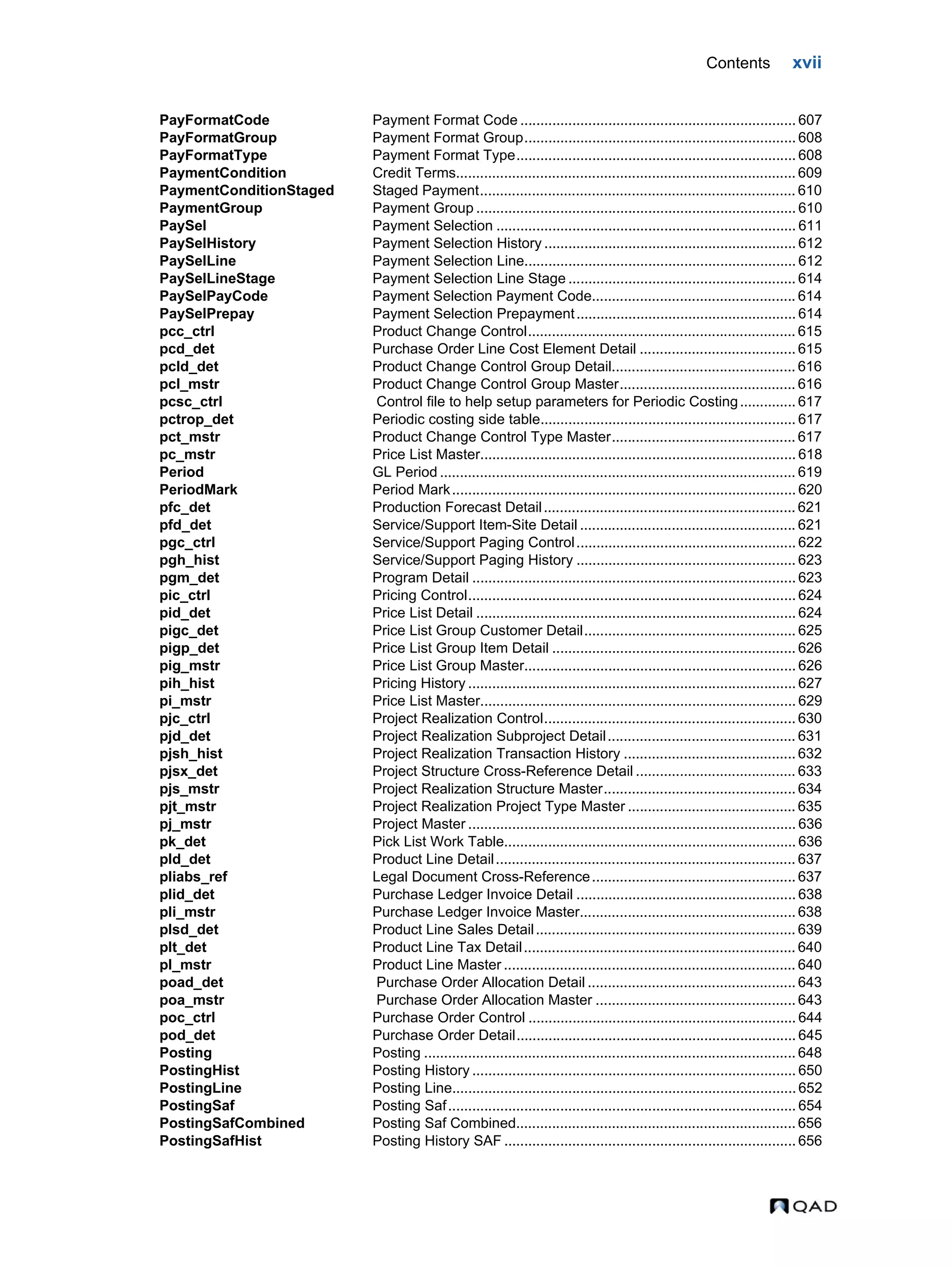 Contents xvii PayFormatCode Payment Format Code ..................................................................... 607 PayFormatGroup Payment Format Group.................................................................... 608 PayFormatType Payment Format Type...................................................................... 608 PaymentCondition Credit Terms..................................................................................... 609 PaymentConditionStaged Staged Payment............................................................................... 610 PaymentGroup Payment Group ................................................................................ 610 PaySel Payment Selection ........................................................................... 611 PaySelHistory Payment Selection History ............................................................... 612 PaySelLine Payment Selection Line.................................................................... 612 PaySelLineStage Payment Selection Line Stage ......................................................... 614 PaySelPayCode Payment Selection Payment Code................................................... 614 PaySelPrepay Payment Selection Prepayment....................................................... 614 pcc_ctrl Product Change Control................................................................... 615 pcd_det Purchase Order Line Cost Element Detail ....................................... 615 pcld_det Product Change Control Group Detail.............................................. 616 pcl_mstr Product Change Control Group Master............................................ 616 pcsc_ctrl Control file to help setup parameters for Periodic Costing.............. 617 pctrop_det Periodic costing side table................................................................ 617 pct_mstr Product Change Control Type Master.............................................. 617 pc_mstr Price List Master............................................................................... 618 Period GL Period ......................................................................................... 619 PeriodMark Period Mark...................................................................................... 620 pfc_det Production Forecast Detail............................................................... 621 pfd_det Service/Support Item-Site Detail ...................................................... 621 pgc_ctrl Service/Support Paging Control....................................................... 622 pgh_hist Service/Support Paging History ....................................................... 623 pgm_det Program Detail ................................................................................. 623 pic_ctrl Pricing Control.................................................................................. 624 pid_det Price List Detail ................................................................................ 624 pigc_det Price List Group Customer Detail..................................................... 625 pigp_det Price List Group Item Detail ............................................................. 626 pig_mstr Price List Group Master.................................................................... 626 pih_hist Pricing History .................................................................................. 627 pi_mstr Price List Master............................................................................... 629 pjc_ctrl Project Realization Control............................................................... 630 pjd_det Project Realization Subproject Detail............................................... 631 pjsh_hist Project Realization Transaction History ........................................... 632 pjsx_det Project Structure Cross-Reference Detail ........................................ 633 pjs_mstr Project Realization Structure Master................................................ 634 pjt_mstr Project Realization Project Type Master .......................................... 635 pj_mstr Project Master .................................................................................. 636 pk_det Pick List Work Table......................................................................... 636 pld_det Product Line Detail........................................................................... 637 pliabs_ref Legal Document Cross-Reference................................................... 637 plid_det Purchase Ledger Invoice Detail ....................................................... 638 pli_mstr Purchase Ledger Invoice Master...................................................... 638 plsd_det Product Line Sales Detail................................................................. 639 plt_det Product Line Tax Detail.................................................................... 640 pl_mstr Product Line Master ......................................................................... 640 poad_det Purchase Order Allocation Detail .................................................... 643 poa_mstr Purchase Order Allocation Master .................................................. 643 poc_ctrl Purchase Order Control ................................................................... 644 pod_det Purchase Order Detail...................................................................... 645 Posting Posting ............................................................................................. 648 PostingHist Posting History ................................................................................. 650 PostingLine Posting Line...................................................................................... 652 PostingSaf Posting Saf....................................................................................... 654 PostingSafCombined Posting Saf Combined...................................................................... 656 PostingSafHist Posting History SAF ......................................................................... 656 