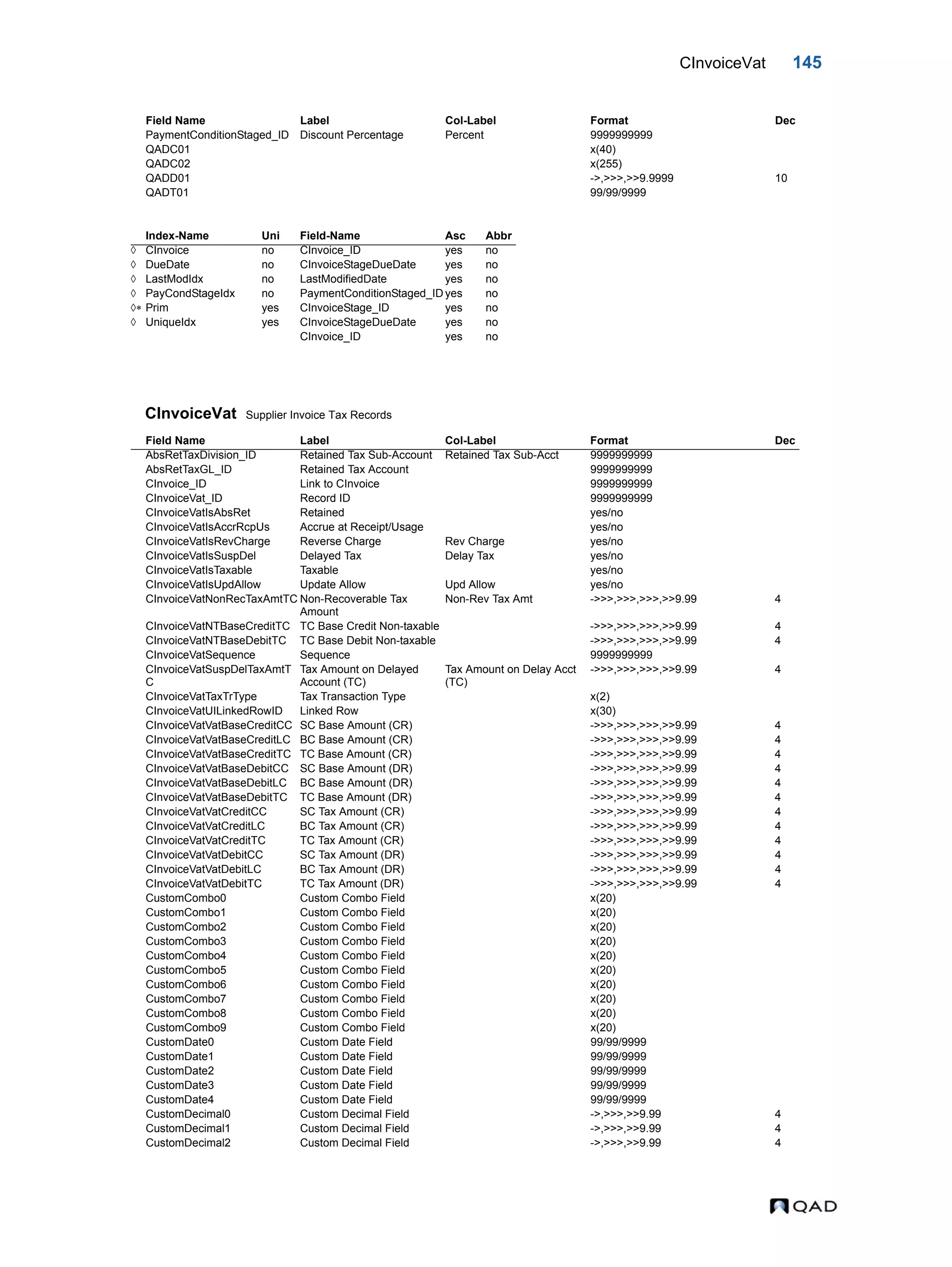 CInvoiceVat 145 CInvoiceVat Supplier Invoice Tax Records PaymentConditionStaged_ID Discount Percentage Percent 9999999999 QADC01 x(40) QADC02 x(255) QADD01 ->,>>>,>>9.9999 10 QADT01 99/99/9999 Index-Name Uni Field-Name Asc Abbr  CInvoice no CInvoice_ID yes no  DueDate no CInvoiceStageDueDate yes no  LastModIdx no LastModifiedDate yes no  PayCondStageIdx no PaymentConditionStaged_ID yes no  Prim yes CInvoiceStage_ID yes no  UniqueIdx yes CInvoiceStageDueDate yes no CInvoice_ID yes no Field Name Label Col-Label Format Dec AbsRetTaxDivision_ID Retained Tax Sub-Account Retained Tax Sub-Acct 9999999999 AbsRetTaxGL_ID Retained Tax Account 9999999999 CInvoice_ID Link to CInvoice 9999999999 CInvoiceVat_ID Record ID 9999999999 CInvoiceVatIsAbsRet Retained yes/no CInvoiceVatIsAccrRcpUs Accrue at Receipt/Usage yes/no CInvoiceVatIsRevCharge Reverse Charge Rev Charge yes/no CInvoiceVatIsSuspDel Delayed Tax Delay Tax yes/no CInvoiceVatIsTaxable Taxable yes/no CInvoiceVatIsUpdAllow Update Allow Upd Allow yes/no CInvoiceVatNonRecTaxAmtTC Non-Recoverable Tax Amount Non-Rev Tax Amt ->>>,>>>,>>>,>>9.99 4 CInvoiceVatNTBaseCreditTC TC Base Credit Non-taxable ->>>,>>>,>>>,>>9.99 4 CInvoiceVatNTBaseDebitTC TC Base Debit Non-taxable ->>>,>>>,>>>,>>9.99 4 CInvoiceVatSequence Sequence 9999999999 CInvoiceVatSuspDelTaxAmtT C Tax Amount on Delayed Account (TC) Tax Amount on Delay Acct (TC) ->>>,>>>,>>>,>>9.99 4 CInvoiceVatTaxTrType Tax Transaction Type x(2) CInvoiceVatUILinkedRowID Linked Row x(30) CInvoiceVatVatBaseCreditCC SC Base Amount (CR) ->>>,>>>,>>>,>>9.99 4 CInvoiceVatVatBaseCreditLC BC Base Amount (CR) ->>>,>>>,>>>,>>9.99 4 CInvoiceVatVatBaseCreditTC TC Base Amount (CR) ->>>,>>>,>>>,>>9.99 4 CInvoiceVatVatBaseDebitCC SC Base Amount (DR) ->>>,>>>,>>>,>>9.99 4 CInvoiceVatVatBaseDebitLC BC Base Amount (DR) ->>>,>>>,>>>,>>9.99 4 CInvoiceVatVatBaseDebitTC TC Base Amount (DR) ->>>,>>>,>>>,>>9.99 4 CInvoiceVatVatCreditCC SC Tax Amount (CR) ->>>,>>>,>>>,>>9.99 4 CInvoiceVatVatCreditLC BC Tax Amount (CR) ->>>,>>>,>>>,>>9.99 4 CInvoiceVatVatCreditTC TC Tax Amount (CR) ->>>,>>>,>>>,>>9.99 4 CInvoiceVatVatDebitCC SC Tax Amount (DR) ->>>,>>>,>>>,>>9.99 4 CInvoiceVatVatDebitLC BC Tax Amount (DR) ->>>,>>>,>>>,>>9.99 4 CInvoiceVatVatDebitTC TC Tax Amount (DR) ->>>,>>>,>>>,>>9.99 4 CustomCombo0 Custom Combo Field x(20) CustomCombo1 Custom Combo Field x(20) CustomCombo2 Custom Combo Field x(20) CustomCombo3 Custom Combo Field x(20) CustomCombo4 Custom Combo Field x(20) CustomCombo5 Custom Combo Field x(20) CustomCombo6 Custom Combo Field x(20) CustomCombo7 Custom Combo Field x(20) CustomCombo8 Custom Combo Field x(20) CustomCombo9 Custom Combo Field x(20) CustomDate0 Custom Date Field 99/99/9999 CustomDate1 Custom Date Field 99/99/9999 CustomDate2 Custom Date Field 99/99/9999 CustomDate3 Custom Date Field 99/99/9999 CustomDate4 Custom Date Field 99/99/9999 CustomDecimal0 Custom Decimal Field ->,>>>,>>9.99 4 CustomDecimal1 Custom Decimal Field ->,>>>,>>9.99 4 CustomDecimal2 Custom Decimal Field ->,>>>,>>9.99 4 Field Name Label Col-Label Format Dec 