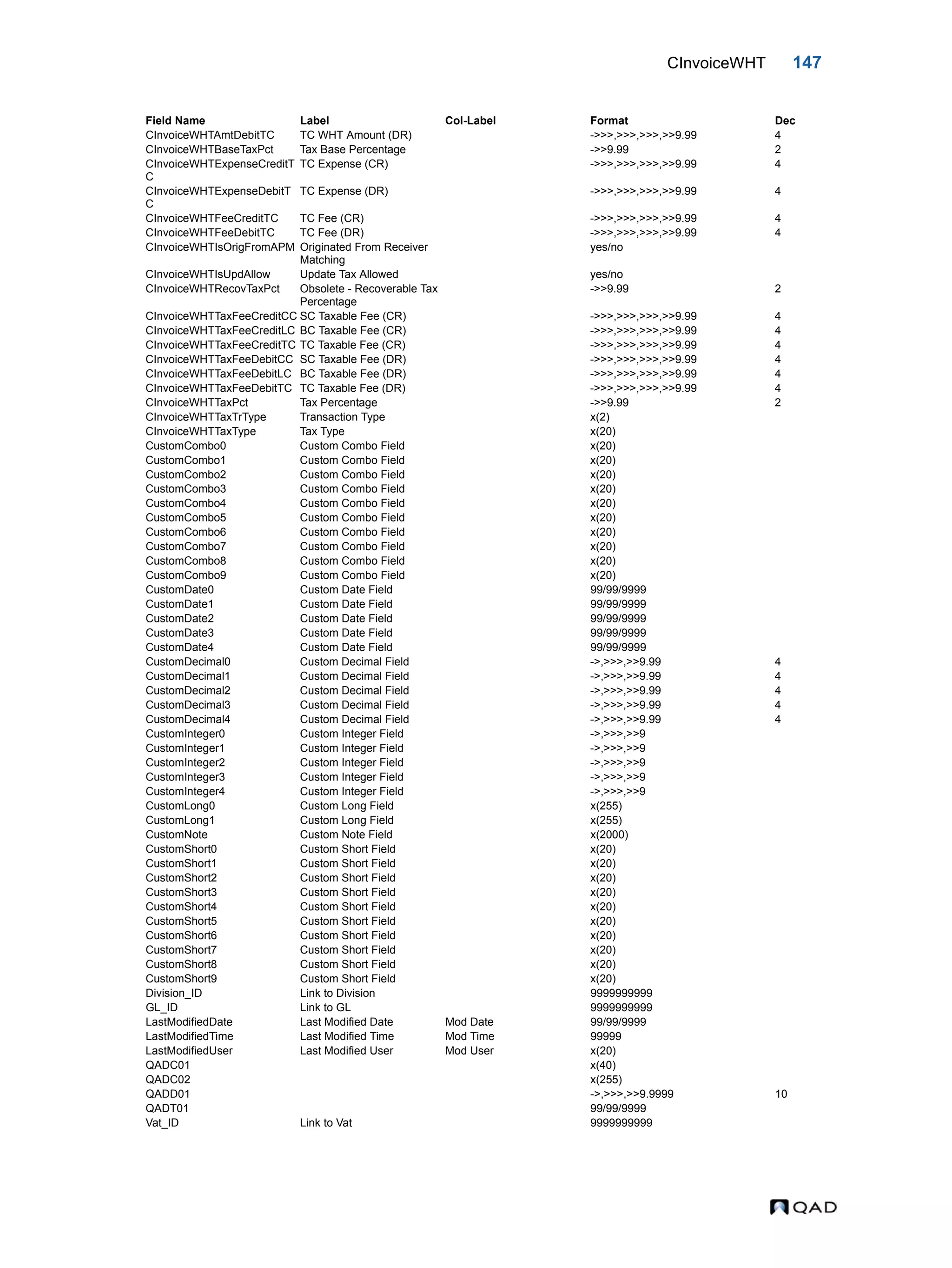 CInvoiceWHT 147 CInvoiceWHTAmtDebitTC TC WHT Amount (DR) ->>>,>>>,>>>,>>9.99 4 CInvoiceWHTBaseTaxPct Tax Base Percentage ->>9.99 2 CInvoiceWHTExpenseCreditT C TC Expense (CR) ->>>,>>>,>>>,>>9.99 4 CInvoiceWHTExpenseDebitT C TC Expense (DR) ->>>,>>>,>>>,>>9.99 4 CInvoiceWHTFeeCreditTC TC Fee (CR) ->>>,>>>,>>>,>>9.99 4 CInvoiceWHTFeeDebitTC TC Fee (DR) ->>>,>>>,>>>,>>9.99 4 CInvoiceWHTIsOrigFromAPM Originated From Receiver Matching yes/no CInvoiceWHTIsUpdAllow Update Tax Allowed yes/no CInvoiceWHTRecovTaxPct Obsolete - Recoverable Tax Percentage ->>9.99 2 CInvoiceWHTTaxFeeCreditCC SC Taxable Fee (CR) ->>>,>>>,>>>,>>9.99 4 CInvoiceWHTTaxFeeCreditLC BC Taxable Fee (CR) ->>>,>>>,>>>,>>9.99 4 CInvoiceWHTTaxFeeCreditTC TC Taxable Fee (CR) ->>>,>>>,>>>,>>9.99 4 CInvoiceWHTTaxFeeDebitCC SC Taxable Fee (DR) ->>>,>>>,>>>,>>9.99 4 CInvoiceWHTTaxFeeDebitLC BC Taxable Fee (DR) ->>>,>>>,>>>,>>9.99 4 CInvoiceWHTTaxFeeDebitTC TC Taxable Fee (DR) ->>>,>>>,>>>,>>9.99 4 CInvoiceWHTTaxPct Tax Percentage ->>9.99 2 CInvoiceWHTTaxTrType Transaction Type x(2) CInvoiceWHTTaxType Tax Type x(20) CustomCombo0 Custom Combo Field x(20) CustomCombo1 Custom Combo Field x(20) CustomCombo2 Custom Combo Field x(20) CustomCombo3 Custom Combo Field x(20) CustomCombo4 Custom Combo Field x(20) CustomCombo5 Custom Combo Field x(20) CustomCombo6 Custom Combo Field x(20) CustomCombo7 Custom Combo Field x(20) CustomCombo8 Custom Combo Field x(20) CustomCombo9 Custom Combo Field x(20) CustomDate0 Custom Date Field 99/99/9999 CustomDate1 Custom Date Field 99/99/9999 CustomDate2 Custom Date Field 99/99/9999 CustomDate3 Custom Date Field 99/99/9999 CustomDate4 Custom Date Field 99/99/9999 CustomDecimal0 Custom Decimal Field ->,>>>,>>9.99 4 CustomDecimal1 Custom Decimal Field ->,>>>,>>9.99 4 CustomDecimal2 Custom Decimal Field ->,>>>,>>9.99 4 CustomDecimal3 Custom Decimal Field ->,>>>,>>9.99 4 CustomDecimal4 Custom Decimal Field ->,>>>,>>9.99 4 CustomInteger0 Custom Integer Field ->,>>>,>>9 CustomInteger1 Custom Integer Field ->,>>>,>>9 CustomInteger2 Custom Integer Field ->,>>>,>>9 CustomInteger3 Custom Integer Field ->,>>>,>>9 CustomInteger4 Custom Integer Field ->,>>>,>>9 CustomLong0 Custom Long Field x(255) CustomLong1 Custom Long Field x(255) CustomNote Custom Note Field x(2000) CustomShort0 Custom Short Field x(20) CustomShort1 Custom Short Field x(20) CustomShort2 Custom Short Field x(20) CustomShort3 Custom Short Field x(20) CustomShort4 Custom Short Field x(20) CustomShort5 Custom Short Field x(20) CustomShort6 Custom Short Field x(20) CustomShort7 Custom Short Field x(20) CustomShort8 Custom Short Field x(20) CustomShort9 Custom Short Field x(20) Division_ID Link to Division 9999999999 GL_ID Link to GL 9999999999 LastModifiedDate Last Modified Date Mod Date 99/99/9999 LastModifiedTime Last Modified Time Mod Time 99999 LastModifiedUser Last Modified User Mod User x(20) QADC01 x(40) QADC02 x(255) QADD01 ->,>>>,>>9.9999 10 QADT01 99/99/9999 Vat_ID Link to Vat 9999999999 Field Name Label Col-Label Format Dec 