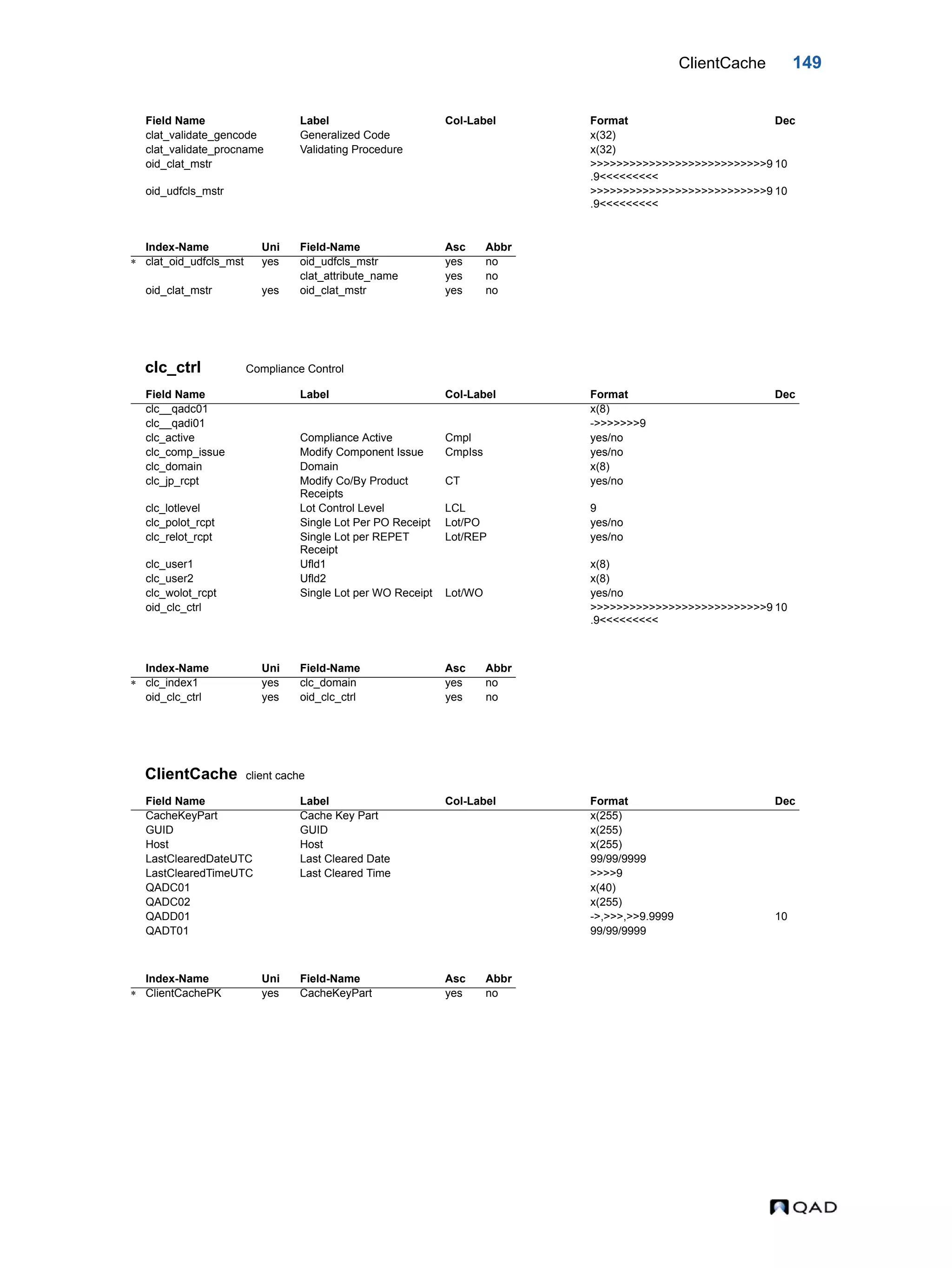 ClientCache 149 clc_ctrl Compliance Control ClientCache client cache clat_validate_gencode Generalized Code x(32) clat_validate_procname Validating Procedure x(32) oid_clat_mstr >>>>>>>>>>>>>>>>>>>>>>>>>>>9 .9<<<<<<<<< 10 oid_udfcls_mstr >>>>>>>>>>>>>>>>>>>>>>>>>>>9 .9<<<<<<<<< 10 Index-Name Uni Field-Name Asc Abbr  clat_oid_udfcls_mst yes oid_udfcls_mstr yes no clat_attribute_name yes no oid_clat_mstr yes oid_clat_mstr yes no Field Name Label Col-Label Format Dec clc__qadc01 x(8) clc__qadi01 ->>>>>>>9 clc_active Compliance Active Cmpl yes/no clc_comp_issue Modify Component Issue CmpIss yes/no clc_domain Domain x(8) clc_jp_rcpt Modify Co/By Product Receipts CT yes/no clc_lotlevel Lot Control Level LCL 9 clc_polot_rcpt Single Lot Per PO Receipt Lot/PO yes/no clc_relot_rcpt Single Lot per REPET Receipt Lot/REP yes/no clc_user1 Ufld1 x(8) clc_user2 Ufld2 x(8) clc_wolot_rcpt Single Lot per WO Receipt Lot/WO yes/no oid_clc_ctrl >>>>>>>>>>>>>>>>>>>>>>>>>>>9 .9<<<<<<<<< 10 Index-Name Uni Field-Name Asc Abbr  clc_index1 yes clc_domain yes no oid_clc_ctrl yes oid_clc_ctrl yes no Field Name Label Col-Label Format Dec CacheKeyPart Cache Key Part x(255) GUID GUID x(255) Host Host x(255) LastClearedDateUTC Last Cleared Date 99/99/9999 LastClearedTimeUTC Last Cleared Time >>>>9 QADC01 x(40) QADC02 x(255) QADD01 ->,>>>,>>9.9999 10 QADT01 99/99/9999 Index-Name Uni Field-Name Asc Abbr  ClientCachePK yes CacheKeyPart yes no Field Name Label Col-Label Format Dec 