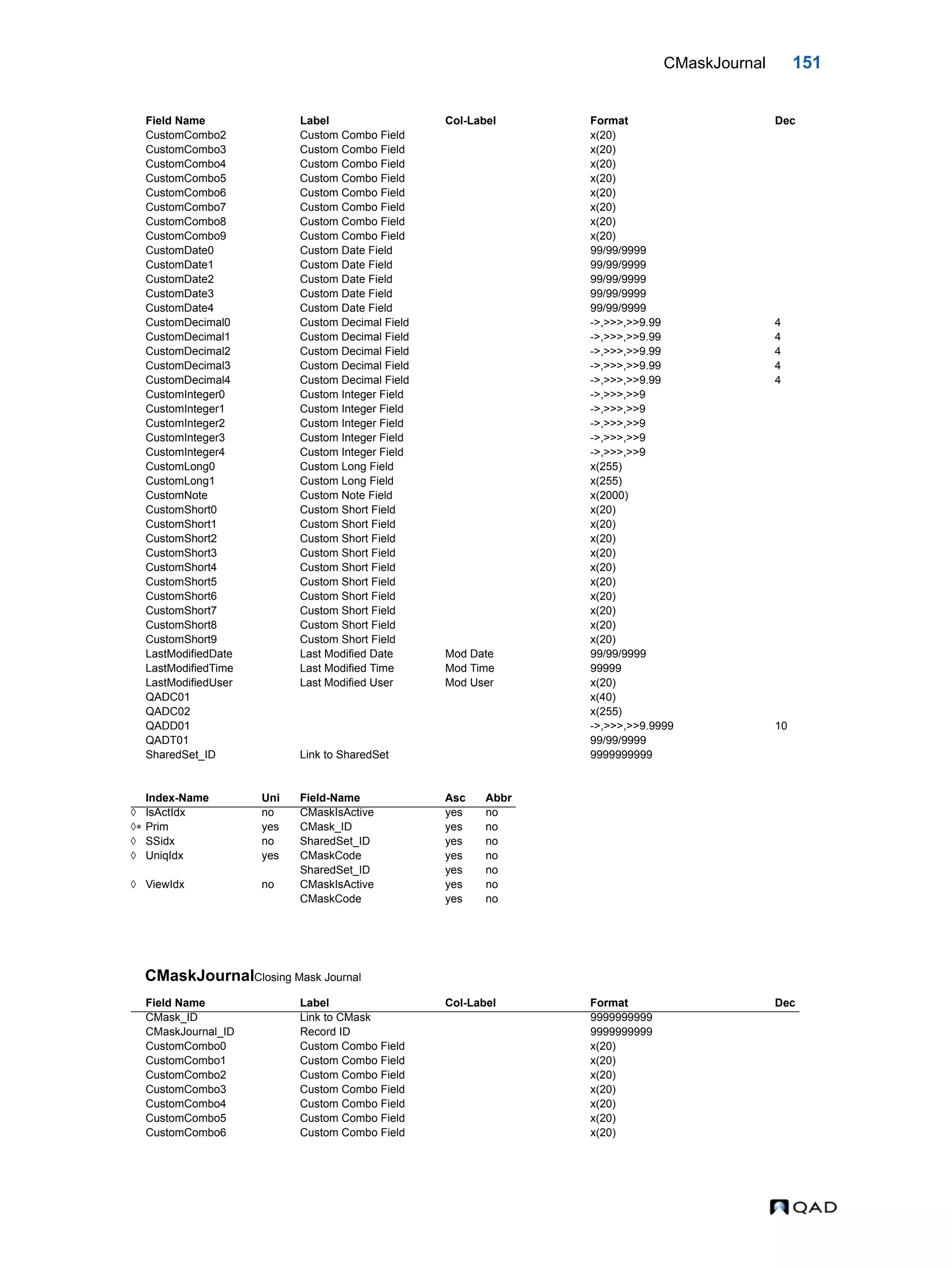 CMaskJournal 151 CMaskJournalClosing Mask Journal CustomCombo2 Custom Combo Field x(20) CustomCombo3 Custom Combo Field x(20) CustomCombo4 Custom Combo Field x(20) CustomCombo5 Custom Combo Field x(20) CustomCombo6 Custom Combo Field x(20) CustomCombo7 Custom Combo Field x(20) CustomCombo8 Custom Combo Field x(20) CustomCombo9 Custom Combo Field x(20) CustomDate0 Custom Date Field 99/99/9999 CustomDate1 Custom Date Field 99/99/9999 CustomDate2 Custom Date Field 99/99/9999 CustomDate3 Custom Date Field 99/99/9999 CustomDate4 Custom Date Field 99/99/9999 CustomDecimal0 Custom Decimal Field ->,>>>,>>9.99 4 CustomDecimal1 Custom Decimal Field ->,>>>,>>9.99 4 CustomDecimal2 Custom Decimal Field ->,>>>,>>9.99 4 CustomDecimal3 Custom Decimal Field ->,>>>,>>9.99 4 CustomDecimal4 Custom Decimal Field ->,>>>,>>9.99 4 CustomInteger0 Custom Integer Field ->,>>>,>>9 CustomInteger1 Custom Integer Field ->,>>>,>>9 CustomInteger2 Custom Integer Field ->,>>>,>>9 CustomInteger3 Custom Integer Field ->,>>>,>>9 CustomInteger4 Custom Integer Field ->,>>>,>>9 CustomLong0 Custom Long Field x(255) CustomLong1 Custom Long Field x(255) CustomNote Custom Note Field x(2000) CustomShort0 Custom Short Field x(20) CustomShort1 Custom Short Field x(20) CustomShort2 Custom Short Field x(20) CustomShort3 Custom Short Field x(20) CustomShort4 Custom Short Field x(20) CustomShort5 Custom Short Field x(20) CustomShort6 Custom Short Field x(20) CustomShort7 Custom Short Field x(20) CustomShort8 Custom Short Field x(20) CustomShort9 Custom Short Field x(20) LastModifiedDate Last Modified Date Mod Date 99/99/9999 LastModifiedTime Last Modified Time Mod Time 99999 LastModifiedUser Last Modified User Mod User x(20) QADC01 x(40) QADC02 x(255) QADD01 ->,>>>,>>9.9999 10 QADT01 99/99/9999 SharedSet_ID Link to SharedSet 9999999999 Index-Name Uni Field-Name Asc Abbr  IsActIdx no CMaskIsActive yes no  Prim yes CMask_ID yes no  SSidx no SharedSet_ID yes no  UniqIdx yes CMaskCode yes no SharedSet_ID yes no  ViewIdx no CMaskIsActive yes no CMaskCode yes no Field Name Label Col-Label Format Dec CMask_ID Link to CMask 9999999999 CMaskJournal_ID Record ID 9999999999 CustomCombo0 Custom Combo Field x(20) CustomCombo1 Custom Combo Field x(20) CustomCombo2 Custom Combo Field x(20) CustomCombo3 Custom Combo Field x(20) CustomCombo4 Custom Combo Field x(20) CustomCombo5 Custom Combo Field x(20) CustomCombo6 Custom Combo Field x(20) Field Name Label Col-Label Format Dec 