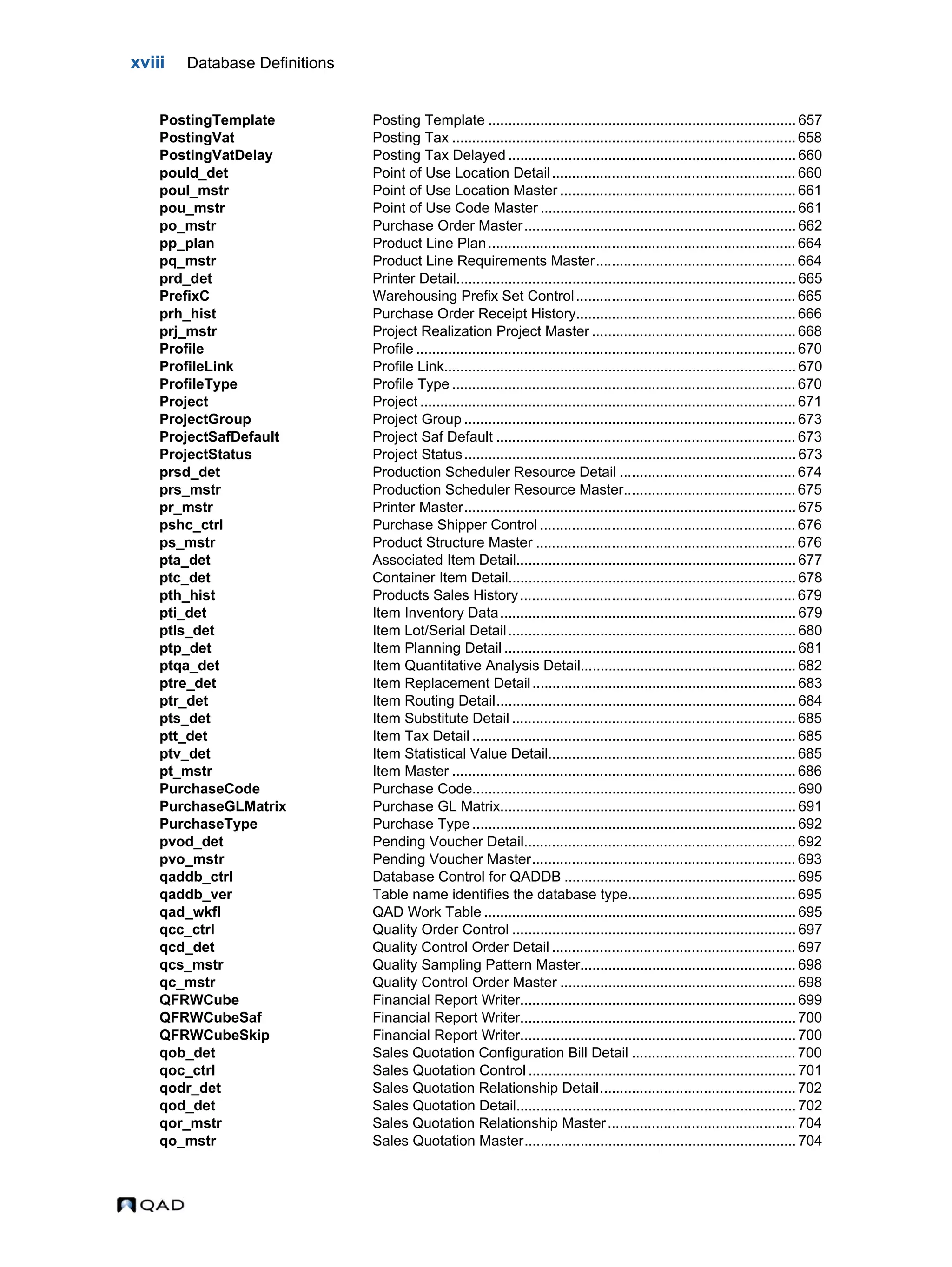 xviii Database Definitions PostingTemplate Posting Template ............................................................................. 657 PostingVat Posting Tax ...................................................................................... 658 PostingVatDelay Posting Tax Delayed ........................................................................ 660 pould_det Point of Use Location Detail............................................................. 660 poul_mstr Point of Use Location Master ........................................................... 661 pou_mstr Point of Use Code Master ................................................................ 661 po_mstr Purchase Order Master.................................................................... 662 pp_plan Product Line Plan............................................................................. 664 pq_mstr Product Line Requirements Master.................................................. 664 prd_det Printer Detail..................................................................................... 665 PrefixC Warehousing Prefix Set Control....................................................... 665 prh_hist Purchase Order Receipt History....................................................... 666 prj_mstr Project Realization Project Master ................................................... 668 Profile Profile ............................................................................................... 670 ProfileLink Profile Link........................................................................................ 670 ProfileType Profile Type ...................................................................................... 670 Project Project .............................................................................................. 671 ProjectGroup Project Group ................................................................................... 673 ProjectSafDefault Project Saf Default ........................................................................... 673 ProjectStatus Project Status................................................................................... 673 prsd_det Production Scheduler Resource Detail ............................................ 674 prs_mstr Production Scheduler Resource Master........................................... 675 pr_mstr Printer Master................................................................................... 675 pshc_ctrl Purchase Shipper Control ................................................................ 676 ps_mstr Product Structure Master ................................................................. 676 pta_det Associated Item Detail...................................................................... 677 ptc_det Container Item Detail........................................................................ 678 pth_hist Products Sales History..................................................................... 679 pti_det Item Inventory Data.......................................................................... 679 ptls_det Item Lot/Serial Detail........................................................................ 680 ptp_det Item Planning Detail ......................................................................... 681 ptqa_det Item Quantitative Analysis Detail...................................................... 682 ptre_det Item Replacement Detail.................................................................. 683 ptr_det Item Routing Detail........................................................................... 684 pts_det Item Substitute Detail ....................................................................... 685 ptt_det Item Tax Detail ................................................................................. 685 ptv_det Item Statistical Value Detail.............................................................. 685 pt_mstr Item Master ...................................................................................... 686 PurchaseCode Purchase Code................................................................................. 690 PurchaseGLMatrix Purchase GL Matrix.......................................................................... 691 PurchaseType Purchase Type ................................................................................. 692 pvod_det Pending Voucher Detail.................................................................... 692 pvo_mstr Pending Voucher Master.................................................................. 693 qaddb_ctrl Database Control for QADDB .......................................................... 695 qaddb_ver Table name identifies the database type.......................................... 695 qad_wkfl QAD Work Table .............................................................................. 695 qcc_ctrl Quality Order Control ....................................................................... 697 qcd_det Quality Control Order Detail ............................................................. 697 qcs_mstr Quality Sampling Pattern Master...................................................... 698 qc_mstr Quality Control Order Master ........................................................... 698 QFRWCube Financial Report Writer..................................................................... 699 QFRWCubeSaf Financial Report Writer..................................................................... 700 QFRWCubeSkip Financial Report Writer..................................................................... 700 qob_det Sales Quotation Configuration Bill Detail ......................................... 700 qoc_ctrl Sales Quotation Control ................................................................... 701 qodr_det Sales Quotation Relationship Detail................................................. 702 qod_det Sales Quotation Detail...................................................................... 702 qor_mstr Sales Quotation Relationship Master............................................... 704 qo_mstr Sales Quotation Master.................................................................... 704 