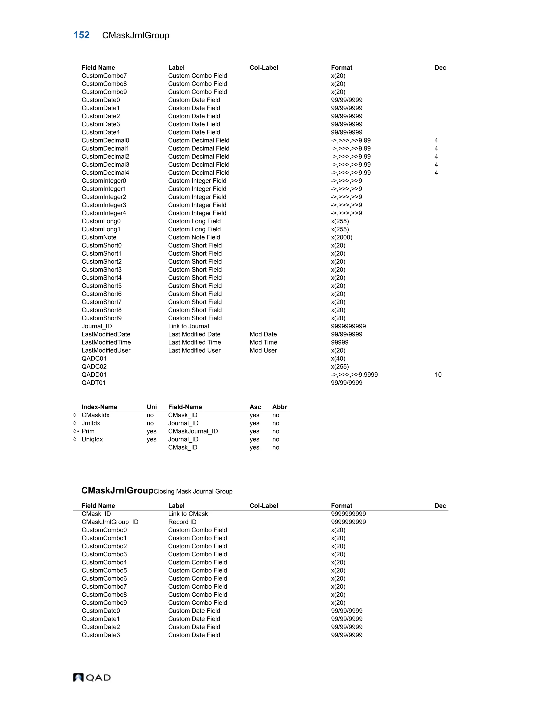 152 CMaskJrnlGroup CMaskJrnlGroupClosing Mask Journal Group CustomCombo7 Custom Combo Field x(20) CustomCombo8 Custom Combo Field x(20) CustomCombo9 Custom Combo Field x(20) CustomDate0 Custom Date Field 99/99/9999 CustomDate1 Custom Date Field 99/99/9999 CustomDate2 Custom Date Field 99/99/9999 CustomDate3 Custom Date Field 99/99/9999 CustomDate4 Custom Date Field 99/99/9999 CustomDecimal0 Custom Decimal Field ->,>>>,>>9.99 4 CustomDecimal1 Custom Decimal Field ->,>>>,>>9.99 4 CustomDecimal2 Custom Decimal Field ->,>>>,>>9.99 4 CustomDecimal3 Custom Decimal Field ->,>>>,>>9.99 4 CustomDecimal4 Custom Decimal Field ->,>>>,>>9.99 4 CustomInteger0 Custom Integer Field ->,>>>,>>9 CustomInteger1 Custom Integer Field ->,>>>,>>9 CustomInteger2 Custom Integer Field ->,>>>,>>9 CustomInteger3 Custom Integer Field ->,>>>,>>9 CustomInteger4 Custom Integer Field ->,>>>,>>9 CustomLong0 Custom Long Field x(255) CustomLong1 Custom Long Field x(255) CustomNote Custom Note Field x(2000) CustomShort0 Custom Short Field x(20) CustomShort1 Custom Short Field x(20) CustomShort2 Custom Short Field x(20) CustomShort3 Custom Short Field x(20) CustomShort4 Custom Short Field x(20) CustomShort5 Custom Short Field x(20) CustomShort6 Custom Short Field x(20) CustomShort7 Custom Short Field x(20) CustomShort8 Custom Short Field x(20) CustomShort9 Custom Short Field x(20) Journal_ID Link to Journal 9999999999 LastModifiedDate Last Modified Date Mod Date 99/99/9999 LastModifiedTime Last Modified Time Mod Time 99999 LastModifiedUser Last Modified User Mod User x(20) QADC01 x(40) QADC02 x(255) QADD01 ->,>>>,>>9.9999 10 QADT01 99/99/9999 Index-Name Uni Field-Name Asc Abbr  CMaskIdx no CMask_ID yes no  JrnlIdx no Journal_ID yes no  Prim yes CMaskJournal_ID yes no  UniqIdx yes Journal_ID yes no CMask_ID yes no Field Name Label Col-Label Format Dec CMask_ID Link to CMask 9999999999 CMaskJrnlGroup_ID Record ID 9999999999 CustomCombo0 Custom Combo Field x(20) CustomCombo1 Custom Combo Field x(20) CustomCombo2 Custom Combo Field x(20) CustomCombo3 Custom Combo Field x(20) CustomCombo4 Custom Combo Field x(20) CustomCombo5 Custom Combo Field x(20) CustomCombo6 Custom Combo Field x(20) CustomCombo7 Custom Combo Field x(20) CustomCombo8 Custom Combo Field x(20) CustomCombo9 Custom Combo Field x(20) CustomDate0 Custom Date Field 99/99/9999 CustomDate1 Custom Date Field 99/99/9999 CustomDate2 Custom Date Field 99/99/9999 CustomDate3 Custom Date Field 99/99/9999 Field Name Label Col-Label Format Dec 