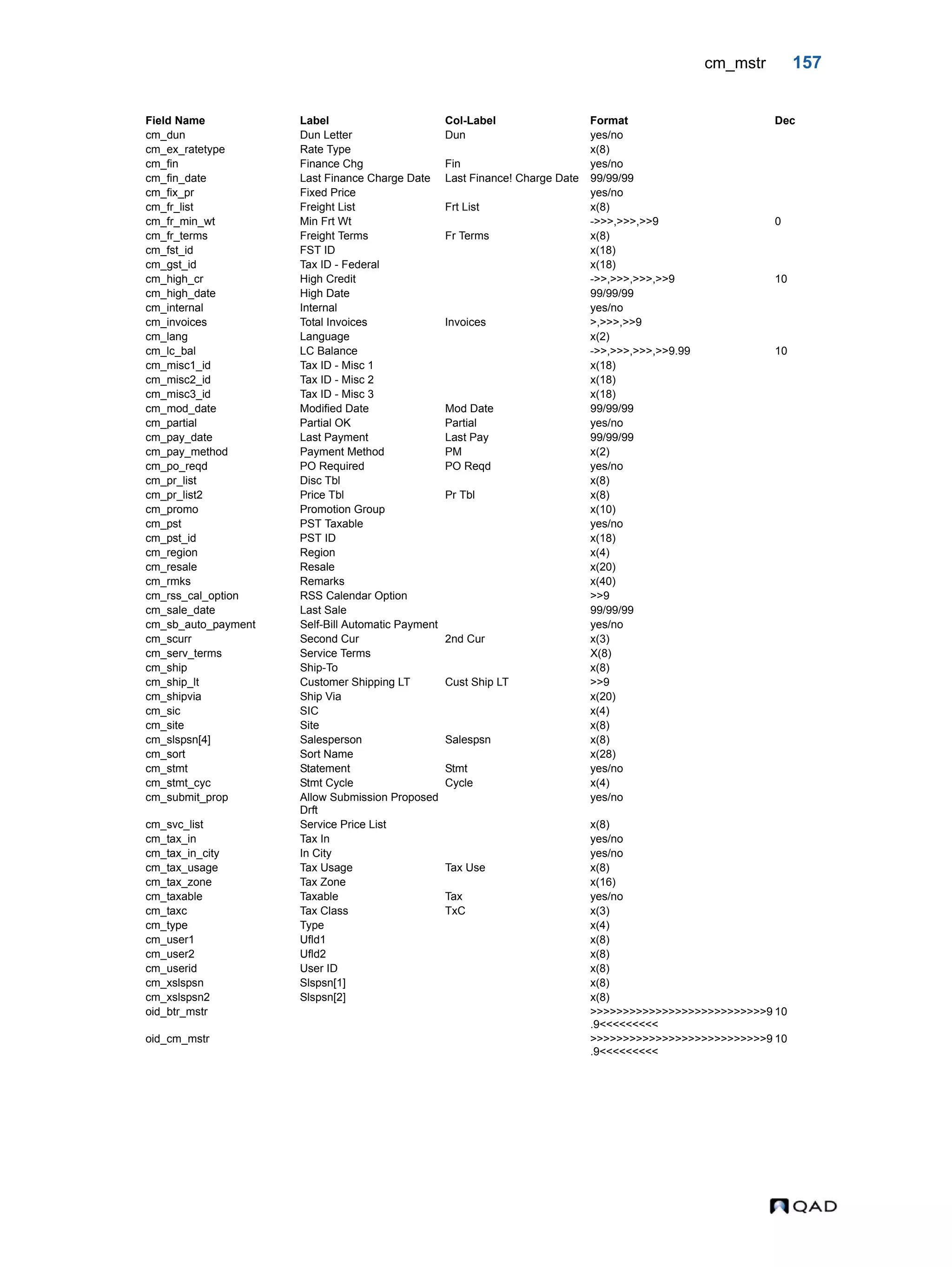 cm_mstr 157 cm_dun Dun Letter Dun yes/no cm_ex_ratetype Rate Type x(8) cm_fin Finance Chg Fin yes/no cm_fin_date Last Finance Charge Date Last Finance! Charge Date 99/99/99 cm_fix_pr Fixed Price yes/no cm_fr_list Freight List Frt List x(8) cm_fr_min_wt Min Frt Wt ->>>,>>>,>>9 0 cm_fr_terms Freight Terms Fr Terms x(8) cm_fst_id FST ID x(18) cm_gst_id Tax ID - Federal x(18) cm_high_cr High Credit ->>,>>>,>>>,>>9 10 cm_high_date High Date 99/99/99 cm_internal Internal yes/no cm_invoices Total Invoices Invoices >,>>>,>>9 cm_lang Language x(2) cm_lc_bal LC Balance ->>,>>>,>>>,>>9.99 10 cm_misc1_id Tax ID - Misc 1 x(18) cm_misc2_id Tax ID - Misc 2 x(18) cm_misc3_id Tax ID - Misc 3 x(18) cm_mod_date Modified Date Mod Date 99/99/99 cm_partial Partial OK Partial yes/no cm_pay_date Last Payment Last Pay 99/99/99 cm_pay_method Payment Method PM x(2) cm_po_reqd PO Required PO Reqd yes/no cm_pr_list Disc Tbl x(8) cm_pr_list2 Price Tbl Pr Tbl x(8) cm_promo Promotion Group x(10) cm_pst PST Taxable yes/no cm_pst_id PST ID x(18) cm_region Region x(4) cm_resale Resale x(20) cm_rmks Remarks x(40) cm_rss_cal_option RSS Calendar Option >>9 cm_sale_date Last Sale 99/99/99 cm_sb_auto_payment Self-Bill Automatic Payment yes/no cm_scurr Second Cur 2nd Cur x(3) cm_serv_terms Service Terms X(8) cm_ship Ship-To x(8) cm_ship_lt Customer Shipping LT Cust Ship LT >>9 cm_shipvia Ship Via x(20) cm_sic SIC x(4) cm_site Site x(8) cm_slspsn[4] Salesperson Salespsn x(8) cm_sort Sort Name x(28) cm_stmt Statement Stmt yes/no cm_stmt_cyc Stmt Cycle Cycle x(4) cm_submit_prop Allow Submission Proposed Drft yes/no cm_svc_list Service Price List x(8) cm_tax_in Tax In yes/no cm_tax_in_city In City yes/no cm_tax_usage Tax Usage Tax Use x(8) cm_tax_zone Tax Zone x(16) cm_taxable Taxable Tax yes/no cm_taxc Tax Class TxC x(3) cm_type Type x(4) cm_user1 Ufld1 x(8) cm_user2 Ufld2 x(8) cm_userid User ID x(8) cm_xslspsn Slspsn[1] x(8) cm_xslspsn2 Slspsn[2] x(8) oid_btr_mstr >>>>>>>>>>>>>>>>>>>>>>>>>>>9 .9<<<<<<<<< 10 oid_cm_mstr >>>>>>>>>>>>>>>>>>>>>>>>>>>9 .9<<<<<<<<< 10 Field Name Label Col-Label Format Dec 