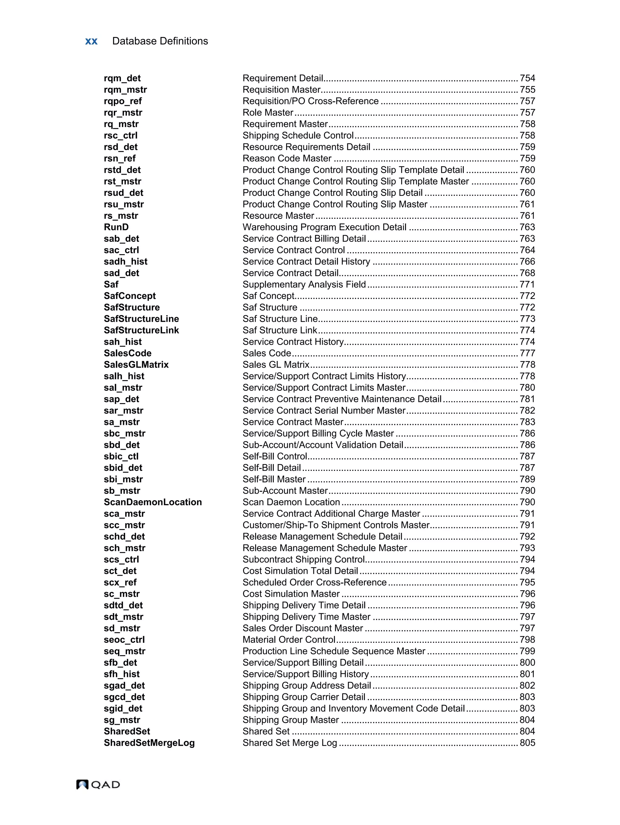 xx Database Definitions rqm_det Requirement Detail........................................................................... 754 rqm_mstr Requisition Master............................................................................ 755 rqpo_ref Requisition/PO Cross-Reference ..................................................... 757 rqr_mstr Role Master...................................................................................... 757 rq_mstr Requirement Master......................................................................... 758 rsc_ctrl Shipping Schedule Control............................................................... 758 rsd_det Resource Requirements Detail ........................................................ 759 rsn_ref Reason Code Master ....................................................................... 759 rstd_det Product Change Control Routing Slip Template Detail .................... 760 rst_mstr Product Change Control Routing Slip Template Master .................. 760 rsud_det Product Change Control Routing Slip Detail .................................... 760 rsu_mstr Product Change Control Routing Slip Master .................................. 761 rs_mstr Resource Master.............................................................................. 761 RunD Warehousing Program Execution Detail .......................................... 763 sab_det Service Contract Billing Detail.......................................................... 763 sac_ctrl Service Contract Control .................................................................. 764 sadh_hist Service Contract Detail History ........................................................ 766 sad_det Service Contract Detail..................................................................... 768 Saf Supplementary Analysis Field.......................................................... 771 SafConcept Saf Concept...................................................................................... 772 SafStructure Saf Structure .................................................................................... 772 SafStructureLine Saf Structure Line............................................................................. 773 SafStructureLink Saf Structure Link............................................................................. 774 sah_hist Service Contract History................................................................... 774 SalesCode Sales Code....................................................................................... 777 SalesGLMatrix Sales GL Matrix................................................................................ 778 salh_hist Service/Support Contract Limits History........................................... 778 sal_mstr Service/Support Contract Limits Master........................................... 780 sap_det Service Contract Preventive Maintenance Detail............................. 781 sar_mstr Service Contract Serial Number Master........................................... 782 sa_mstr Service Contract Master................................................................... 783 sbc_mstr Service/Support Billing Cycle Master ............................................... 786 sbd_det Sub-Account/Account Validation Detail............................................ 786 sbic_ctl Self-Bill Control................................................................................. 787 sbid_det Self-Bill Detail................................................................................... 787 sbi_mstr Self-Bill Master ................................................................................. 789 sb_mstr Sub-Account Master......................................................................... 790 ScanDaemonLocation Scan Daemon Location.................................................................... 790 sca_mstr Service Contract Additional Charge Master ..................................... 791 scc_mstr Customer/Ship-To Shipment Controls Master.................................. 791 schd_det Release Management Schedule Detail............................................ 792 sch_mstr Release Management Schedule Master .......................................... 793 scs_ctrl Subcontract Shipping Control........................................................... 794 sct_det Cost Simulation Total Detail............................................................. 794 scx_ref Scheduled Order Cross-Reference.................................................. 795 sc_mstr Cost Simulation Master .................................................................... 796 sdtd_det Shipping Delivery Time Detail .......................................................... 796 sdt_mstr Shipping Delivery Time Master ........................................................ 797 sd_mstr Sales Order Discount Master ........................................................... 797 seoc_ctrl Material Order Control...................................................................... 798 seq_mstr Production Line Schedule Sequence Master ................................... 799 sfb_det Service/Support Billing Detail........................................................... 800 sfh_hist Service/Support Billing History......................................................... 801 sgad_det Shipping Group Address Detail........................................................ 802 sgcd_det Shipping Group Carrier Detail .......................................................... 803 sgid_det Shipping Group and Inventory Movement Code Detail.................... 803 sg_mstr Shipping Group Master .................................................................... 804 SharedSet Shared Set ....................................................................................... 804 SharedSetMergeLog Shared Set Merge Log ..................................................................... 805 