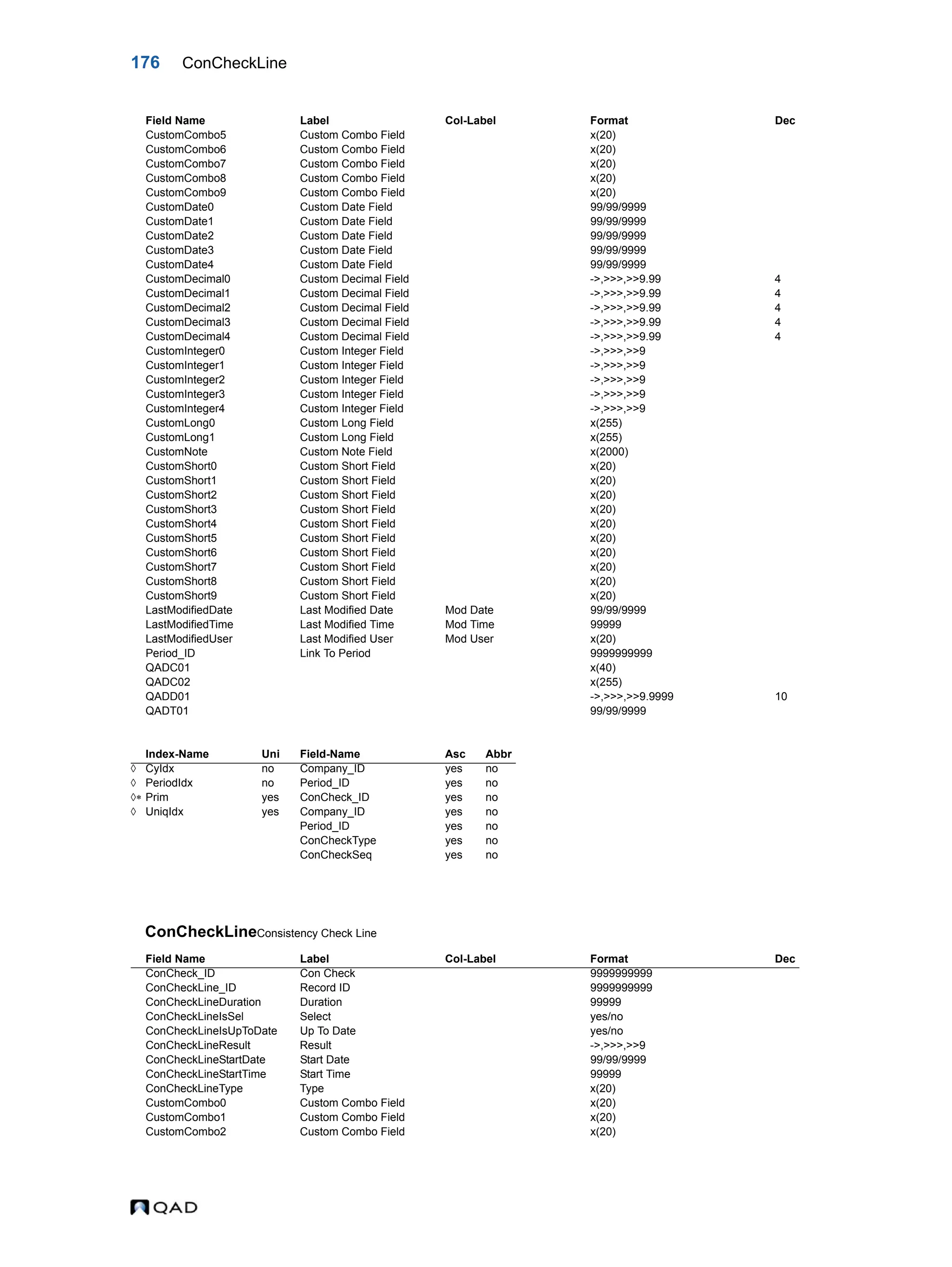 176 ConCheckLine ConCheckLineConsistency Check Line CustomCombo5 Custom Combo Field x(20) CustomCombo6 Custom Combo Field x(20) CustomCombo7 Custom Combo Field x(20) CustomCombo8 Custom Combo Field x(20) CustomCombo9 Custom Combo Field x(20) CustomDate0 Custom Date Field 99/99/9999 CustomDate1 Custom Date Field 99/99/9999 CustomDate2 Custom Date Field 99/99/9999 CustomDate3 Custom Date Field 99/99/9999 CustomDate4 Custom Date Field 99/99/9999 CustomDecimal0 Custom Decimal Field ->,>>>,>>9.99 4 CustomDecimal1 Custom Decimal Field ->,>>>,>>9.99 4 CustomDecimal2 Custom Decimal Field ->,>>>,>>9.99 4 CustomDecimal3 Custom Decimal Field ->,>>>,>>9.99 4 CustomDecimal4 Custom Decimal Field ->,>>>,>>9.99 4 CustomInteger0 Custom Integer Field ->,>>>,>>9 CustomInteger1 Custom Integer Field ->,>>>,>>9 CustomInteger2 Custom Integer Field ->,>>>,>>9 CustomInteger3 Custom Integer Field ->,>>>,>>9 CustomInteger4 Custom Integer Field ->,>>>,>>9 CustomLong0 Custom Long Field x(255) CustomLong1 Custom Long Field x(255) CustomNote Custom Note Field x(2000) CustomShort0 Custom Short Field x(20) CustomShort1 Custom Short Field x(20) CustomShort2 Custom Short Field x(20) CustomShort3 Custom Short Field x(20) CustomShort4 Custom Short Field x(20) CustomShort5 Custom Short Field x(20) CustomShort6 Custom Short Field x(20) CustomShort7 Custom Short Field x(20) CustomShort8 Custom Short Field x(20) CustomShort9 Custom Short Field x(20) LastModifiedDate Last Modified Date Mod Date 99/99/9999 LastModifiedTime Last Modified Time Mod Time 99999 LastModifiedUser Last Modified User Mod User x(20) Period_ID Link To Period 9999999999 QADC01 x(40) QADC02 x(255) QADD01 ->,>>>,>>9.9999 10 QADT01 99/99/9999 Index-Name Uni Field-Name Asc Abbr  CyIdx no Company_ID yes no  PeriodIdx no Period_ID yes no  Prim yes ConCheck_ID yes no  UniqIdx yes Company_ID yes no Period_ID yes no ConCheckType yes no ConCheckSeq yes no Field Name Label Col-Label Format Dec ConCheck_ID Con Check 9999999999 ConCheckLine_ID Record ID 9999999999 ConCheckLineDuration Duration 99999 ConCheckLineIsSel Select yes/no ConCheckLineIsUpToDate Up To Date yes/no ConCheckLineResult Result ->,>>>,>>9 ConCheckLineStartDate Start Date 99/99/9999 ConCheckLineStartTime Start Time 99999 ConCheckLineType Type x(20) CustomCombo0 Custom Combo Field x(20) CustomCombo1 Custom Combo Field x(20) CustomCombo2 Custom Combo Field x(20) Field Name Label Col-Label Format Dec 