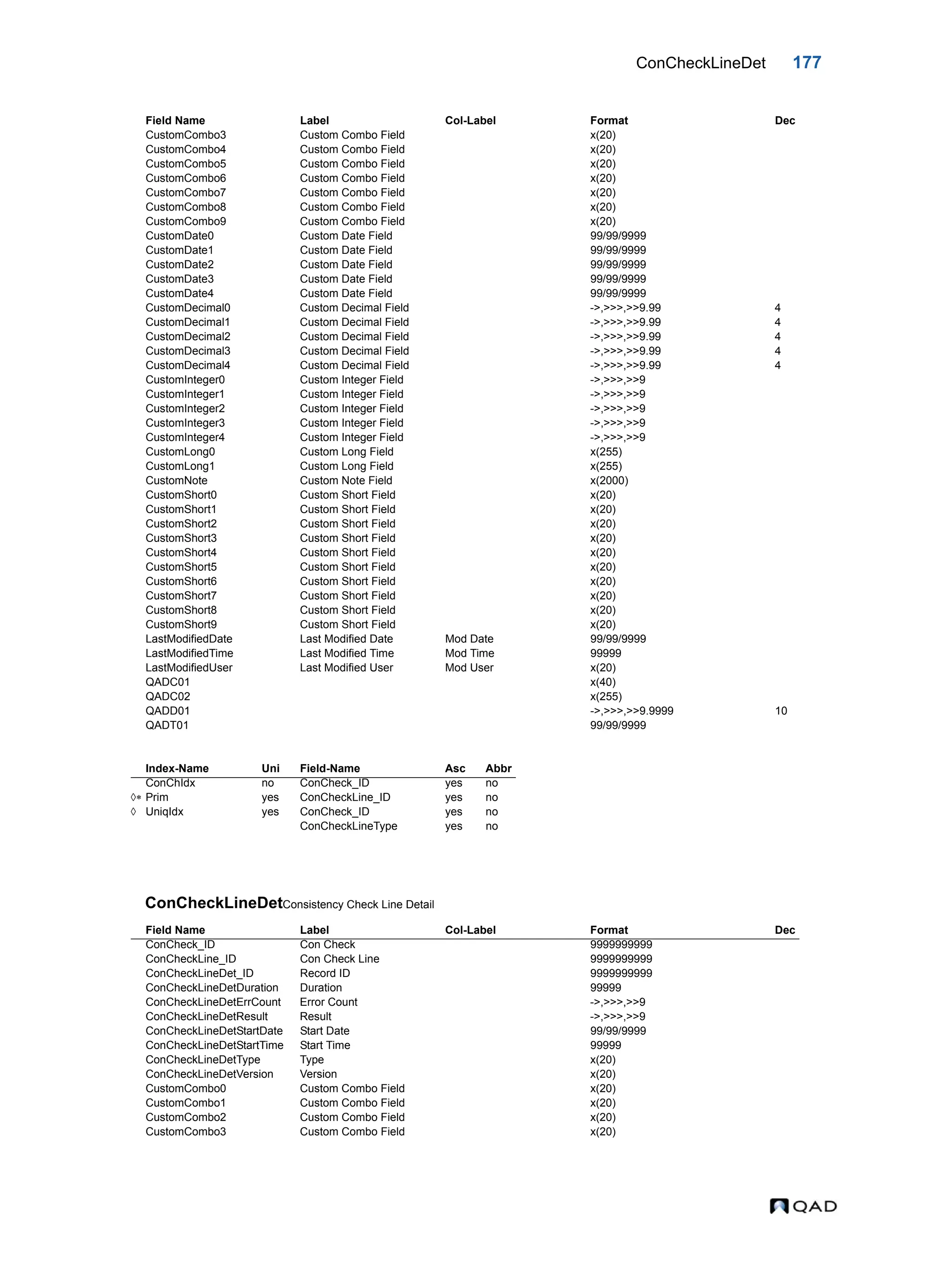 ConCheckLineDet 177 ConCheckLineDetConsistency Check Line Detail CustomCombo3 Custom Combo Field x(20) CustomCombo4 Custom Combo Field x(20) CustomCombo5 Custom Combo Field x(20) CustomCombo6 Custom Combo Field x(20) CustomCombo7 Custom Combo Field x(20) CustomCombo8 Custom Combo Field x(20) CustomCombo9 Custom Combo Field x(20) CustomDate0 Custom Date Field 99/99/9999 CustomDate1 Custom Date Field 99/99/9999 CustomDate2 Custom Date Field 99/99/9999 CustomDate3 Custom Date Field 99/99/9999 CustomDate4 Custom Date Field 99/99/9999 CustomDecimal0 Custom Decimal Field ->,>>>,>>9.99 4 CustomDecimal1 Custom Decimal Field ->,>>>,>>9.99 4 CustomDecimal2 Custom Decimal Field ->,>>>,>>9.99 4 CustomDecimal3 Custom Decimal Field ->,>>>,>>9.99 4 CustomDecimal4 Custom Decimal Field ->,>>>,>>9.99 4 CustomInteger0 Custom Integer Field ->,>>>,>>9 CustomInteger1 Custom Integer Field ->,>>>,>>9 CustomInteger2 Custom Integer Field ->,>>>,>>9 CustomInteger3 Custom Integer Field ->,>>>,>>9 CustomInteger4 Custom Integer Field ->,>>>,>>9 CustomLong0 Custom Long Field x(255) CustomLong1 Custom Long Field x(255) CustomNote Custom Note Field x(2000) CustomShort0 Custom Short Field x(20) CustomShort1 Custom Short Field x(20) CustomShort2 Custom Short Field x(20) CustomShort3 Custom Short Field x(20) CustomShort4 Custom Short Field x(20) CustomShort5 Custom Short Field x(20) CustomShort6 Custom Short Field x(20) CustomShort7 Custom Short Field x(20) CustomShort8 Custom Short Field x(20) CustomShort9 Custom Short Field x(20) LastModifiedDate Last Modified Date Mod Date 99/99/9999 LastModifiedTime Last Modified Time Mod Time 99999 LastModifiedUser Last Modified User Mod User x(20) QADC01 x(40) QADC02 x(255) QADD01 ->,>>>,>>9.9999 10 QADT01 99/99/9999 Index-Name Uni Field-Name Asc Abbr ConChIdx no ConCheck_ID yes no  Prim yes ConCheckLine_ID yes no  UniqIdx yes ConCheck_ID yes no ConCheckLineType yes no Field Name Label Col-Label Format Dec ConCheck_ID Con Check 9999999999 ConCheckLine_ID Con Check Line 9999999999 ConCheckLineDet_ID Record ID 9999999999 ConCheckLineDetDuration Duration 99999 ConCheckLineDetErrCount Error Count ->,>>>,>>9 ConCheckLineDetResult Result ->,>>>,>>9 ConCheckLineDetStartDate Start Date 99/99/9999 ConCheckLineDetStartTime Start Time 99999 ConCheckLineDetType Type x(20) ConCheckLineDetVersion Version x(20) CustomCombo0 Custom Combo Field x(20) CustomCombo1 Custom Combo Field x(20) CustomCombo2 Custom Combo Field x(20) CustomCombo3 Custom Combo Field x(20) Field Name Label Col-Label Format Dec 