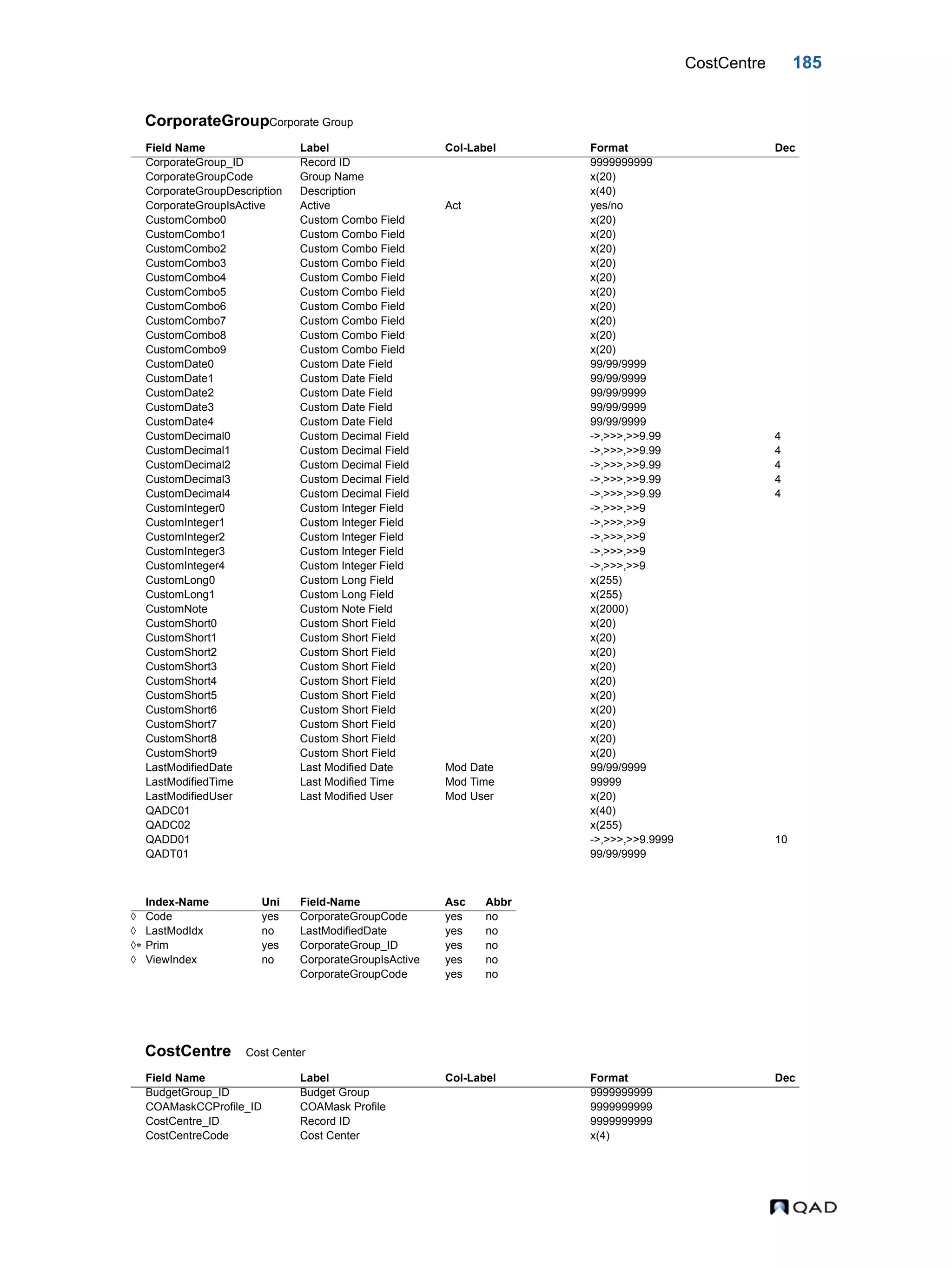 CostCentre 185 CorporateGroupCorporate Group CostCentre Cost Center Field Name Label Col-Label Format Dec CorporateGroup_ID Record ID 9999999999 CorporateGroupCode Group Name x(20) CorporateGroupDescription Description x(40) CorporateGroupIsActive Active Act yes/no CustomCombo0 Custom Combo Field x(20) CustomCombo1 Custom Combo Field x(20) CustomCombo2 Custom Combo Field x(20) CustomCombo3 Custom Combo Field x(20) CustomCombo4 Custom Combo Field x(20) CustomCombo5 Custom Combo Field x(20) CustomCombo6 Custom Combo Field x(20) CustomCombo7 Custom Combo Field x(20) CustomCombo8 Custom Combo Field x(20) CustomCombo9 Custom Combo Field x(20) CustomDate0 Custom Date Field 99/99/9999 CustomDate1 Custom Date Field 99/99/9999 CustomDate2 Custom Date Field 99/99/9999 CustomDate3 Custom Date Field 99/99/9999 CustomDate4 Custom Date Field 99/99/9999 CustomDecimal0 Custom Decimal Field ->,>>>,>>9.99 4 CustomDecimal1 Custom Decimal Field ->,>>>,>>9.99 4 CustomDecimal2 Custom Decimal Field ->,>>>,>>9.99 4 CustomDecimal3 Custom Decimal Field ->,>>>,>>9.99 4 CustomDecimal4 Custom Decimal Field ->,>>>,>>9.99 4 CustomInteger0 Custom Integer Field ->,>>>,>>9 CustomInteger1 Custom Integer Field ->,>>>,>>9 CustomInteger2 Custom Integer Field ->,>>>,>>9 CustomInteger3 Custom Integer Field ->,>>>,>>9 CustomInteger4 Custom Integer Field ->,>>>,>>9 CustomLong0 Custom Long Field x(255) CustomLong1 Custom Long Field x(255) CustomNote Custom Note Field x(2000) CustomShort0 Custom Short Field x(20) CustomShort1 Custom Short Field x(20) CustomShort2 Custom Short Field x(20) CustomShort3 Custom Short Field x(20) CustomShort4 Custom Short Field x(20) CustomShort5 Custom Short Field x(20) CustomShort6 Custom Short Field x(20) CustomShort7 Custom Short Field x(20) CustomShort8 Custom Short Field x(20) CustomShort9 Custom Short Field x(20) LastModifiedDate Last Modified Date Mod Date 99/99/9999 LastModifiedTime Last Modified Time Mod Time 99999 LastModifiedUser Last Modified User Mod User x(20) QADC01 x(40) QADC02 x(255) QADD01 ->,>>>,>>9.9999 10 QADT01 99/99/9999 Index-Name Uni Field-Name Asc Abbr  Code yes CorporateGroupCode yes no  LastModIdx no LastModifiedDate yes no  Prim yes CorporateGroup_ID yes no  ViewIndex no CorporateGroupIsActive yes no CorporateGroupCode yes no Field Name Label Col-Label Format Dec BudgetGroup_ID Budget Group 9999999999 COAMaskCCProfile_ID COAMask Profile 9999999999 CostCentre_ID Record ID 9999999999 CostCentreCode Cost Center x(4) 