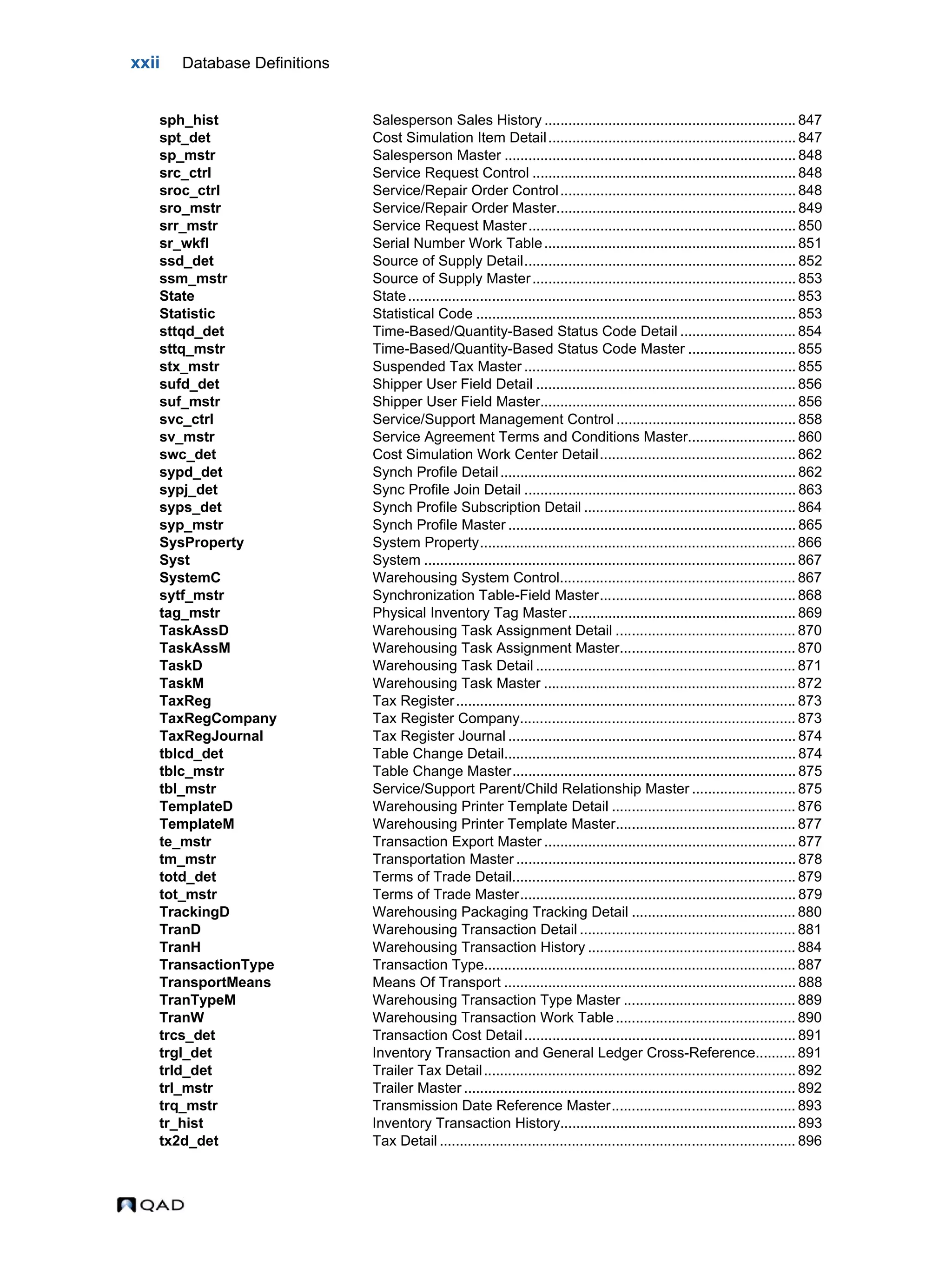 xxii Database Definitions sph_hist Salesperson Sales History ............................................................... 847 spt_det Cost Simulation Item Detail.............................................................. 847 sp_mstr Salesperson Master ......................................................................... 848 src_ctrl Service Request Control .................................................................. 848 sroc_ctrl Service/Repair Order Control........................................................... 848 sro_mstr Service/Repair Order Master............................................................ 849 srr_mstr Service Request Master................................................................... 850 sr_wkfl Serial Number Work Table............................................................... 851 ssd_det Source of Supply Detail.................................................................... 852 ssm_mstr Source of Supply Master.................................................................. 853 State State................................................................................................. 853 Statistic Statistical Code ................................................................................ 853 sttqd_det Time-Based/Quantity-Based Status Code Detail ............................. 854 sttq_mstr Time-Based/Quantity-Based Status Code Master ........................... 855 stx_mstr Suspended Tax Master .................................................................... 855 sufd_det Shipper User Field Detail ................................................................. 856 suf_mstr Shipper User Field Master................................................................ 856 svc_ctrl Service/Support Management Control ............................................. 858 sv_mstr Service Agreement Terms and Conditions Master........................... 860 swc_det Cost Simulation Work Center Detail................................................. 862 sypd_det Synch Profile Detail.......................................................................... 862 sypj_det Sync Profile Join Detail .................................................................... 863 syps_det Synch Profile Subscription Detail ..................................................... 864 syp_mstr Synch Profile Master ........................................................................ 865 SysProperty System Property............................................................................... 866 Syst System ............................................................................................. 867 SystemC Warehousing System Control........................................................... 867 sytf_mstr Synchronization Table-Field Master................................................. 868 tag_mstr Physical Inventory Tag Master......................................................... 869 TaskAssD Warehousing Task Assignment Detail ............................................. 870 TaskAssM Warehousing Task Assignment Master............................................ 870 TaskD Warehousing Task Detail ................................................................. 871 TaskM Warehousing Task Master ............................................................... 872 TaxReg Tax Register..................................................................................... 873 TaxRegCompany Tax Register Company..................................................................... 873 TaxRegJournal Tax Register Journal ........................................................................ 874 tblcd_det Table Change Detail......................................................................... 874 tblc_mstr Table Change Master....................................................................... 875 tbl_mstr Service/Support Parent/Child Relationship Master .......................... 875 TemplateD Warehousing Printer Template Detail .............................................. 876 TemplateM Warehousing Printer Template Master............................................. 877 te_mstr Transaction Export Master ............................................................... 877 tm_mstr Transportation Master ...................................................................... 878 totd_det Terms of Trade Detail....................................................................... 879 tot_mstr Terms of Trade Master..................................................................... 879 TrackingD Warehousing Packaging Tracking Detail ......................................... 880 TranD Warehousing Transaction Detail ...................................................... 881 TranH Warehousing Transaction History .................................................... 884 TransactionType Transaction Type.............................................................................. 887 TransportMeans Means Of Transport ......................................................................... 888 TranTypeM Warehousing Transaction Type Master ........................................... 889 TranW Warehousing Transaction Work Table............................................. 890 trcs_det Transaction Cost Detail.................................................................... 891 trgl_det Inventory Transaction and General Ledger Cross-Reference.......... 891 trld_det Trailer Tax Detail.............................................................................. 892 trl_mstr Trailer Master ................................................................................... 892 trq_mstr Transmission Date Reference Master.............................................. 893 tr_hist Inventory Transaction History........................................................... 893 tx2d_det Tax Detail ......................................................................................... 896 