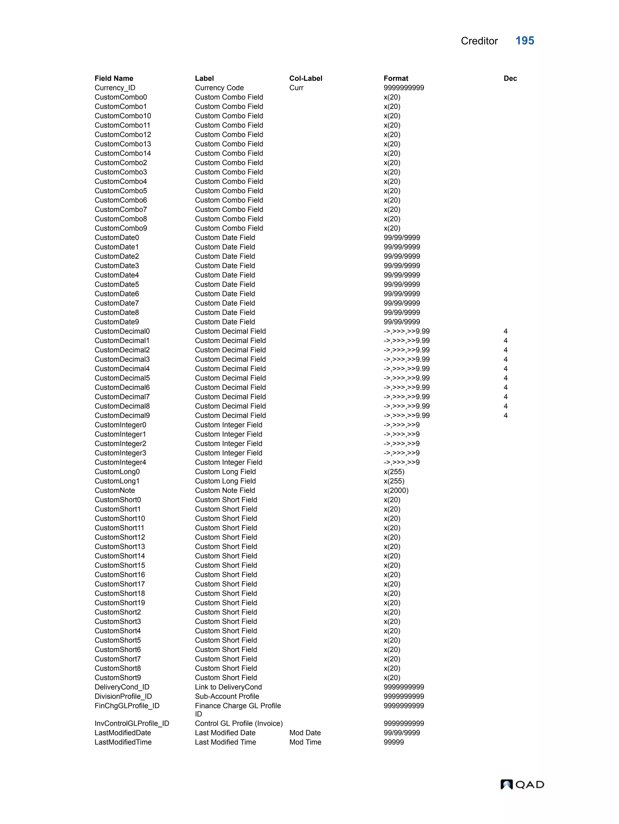 Creditor 195 Currency_ID Currency Code Curr 9999999999 CustomCombo0 Custom Combo Field x(20) CustomCombo1 Custom Combo Field x(20) CustomCombo10 Custom Combo Field x(20) CustomCombo11 Custom Combo Field x(20) CustomCombo12 Custom Combo Field x(20) CustomCombo13 Custom Combo Field x(20) CustomCombo14 Custom Combo Field x(20) CustomCombo2 Custom Combo Field x(20) CustomCombo3 Custom Combo Field x(20) CustomCombo4 Custom Combo Field x(20) CustomCombo5 Custom Combo Field x(20) CustomCombo6 Custom Combo Field x(20) CustomCombo7 Custom Combo Field x(20) CustomCombo8 Custom Combo Field x(20) CustomCombo9 Custom Combo Field x(20) CustomDate0 Custom Date Field 99/99/9999 CustomDate1 Custom Date Field 99/99/9999 CustomDate2 Custom Date Field 99/99/9999 CustomDate3 Custom Date Field 99/99/9999 CustomDate4 Custom Date Field 99/99/9999 CustomDate5 Custom Date Field 99/99/9999 CustomDate6 Custom Date Field 99/99/9999 CustomDate7 Custom Date Field 99/99/9999 CustomDate8 Custom Date Field 99/99/9999 CustomDate9 Custom Date Field 99/99/9999 CustomDecimal0 Custom Decimal Field ->,>>>,>>9.99 4 CustomDecimal1 Custom Decimal Field ->,>>>,>>9.99 4 CustomDecimal2 Custom Decimal Field ->,>>>,>>9.99 4 CustomDecimal3 Custom Decimal Field ->,>>>,>>9.99 4 CustomDecimal4 Custom Decimal Field ->,>>>,>>9.99 4 CustomDecimal5 Custom Decimal Field ->,>>>,>>9.99 4 CustomDecimal6 Custom Decimal Field ->,>>>,>>9.99 4 CustomDecimal7 Custom Decimal Field ->,>>>,>>9.99 4 CustomDecimal8 Custom Decimal Field ->,>>>,>>9.99 4 CustomDecimal9 Custom Decimal Field ->,>>>,>>9.99 4 CustomInteger0 Custom Integer Field ->,>>>,>>9 CustomInteger1 Custom Integer Field ->,>>>,>>9 CustomInteger2 Custom Integer Field ->,>>>,>>9 CustomInteger3 Custom Integer Field ->,>>>,>>9 CustomInteger4 Custom Integer Field ->,>>>,>>9 CustomLong0 Custom Long Field x(255) CustomLong1 Custom Long Field x(255) CustomNote Custom Note Field x(2000) CustomShort0 Custom Short Field x(20) CustomShort1 Custom Short Field x(20) CustomShort10 Custom Short Field x(20) CustomShort11 Custom Short Field x(20) CustomShort12 Custom Short Field x(20) CustomShort13 Custom Short Field x(20) CustomShort14 Custom Short Field x(20) CustomShort15 Custom Short Field x(20) CustomShort16 Custom Short Field x(20) CustomShort17 Custom Short Field x(20) CustomShort18 Custom Short Field x(20) CustomShort19 Custom Short Field x(20) CustomShort2 Custom Short Field x(20) CustomShort3 Custom Short Field x(20) CustomShort4 Custom Short Field x(20) CustomShort5 Custom Short Field x(20) CustomShort6 Custom Short Field x(20) CustomShort7 Custom Short Field x(20) CustomShort8 Custom Short Field x(20) CustomShort9 Custom Short Field x(20) DeliveryCond_ID Link to DeliveryCond 9999999999 DivisionProfile_ID Sub-Account Profile 9999999999 FinChgGLProfile_ID Finance Charge GL Profile ID 9999999999 InvControlGLProfile_ID Control GL Profile (Invoice) 9999999999 LastModifiedDate Last Modified Date Mod Date 99/99/9999 LastModifiedTime Last Modified Time Mod Time 99999 Field Name Label Col-Label Format Dec 