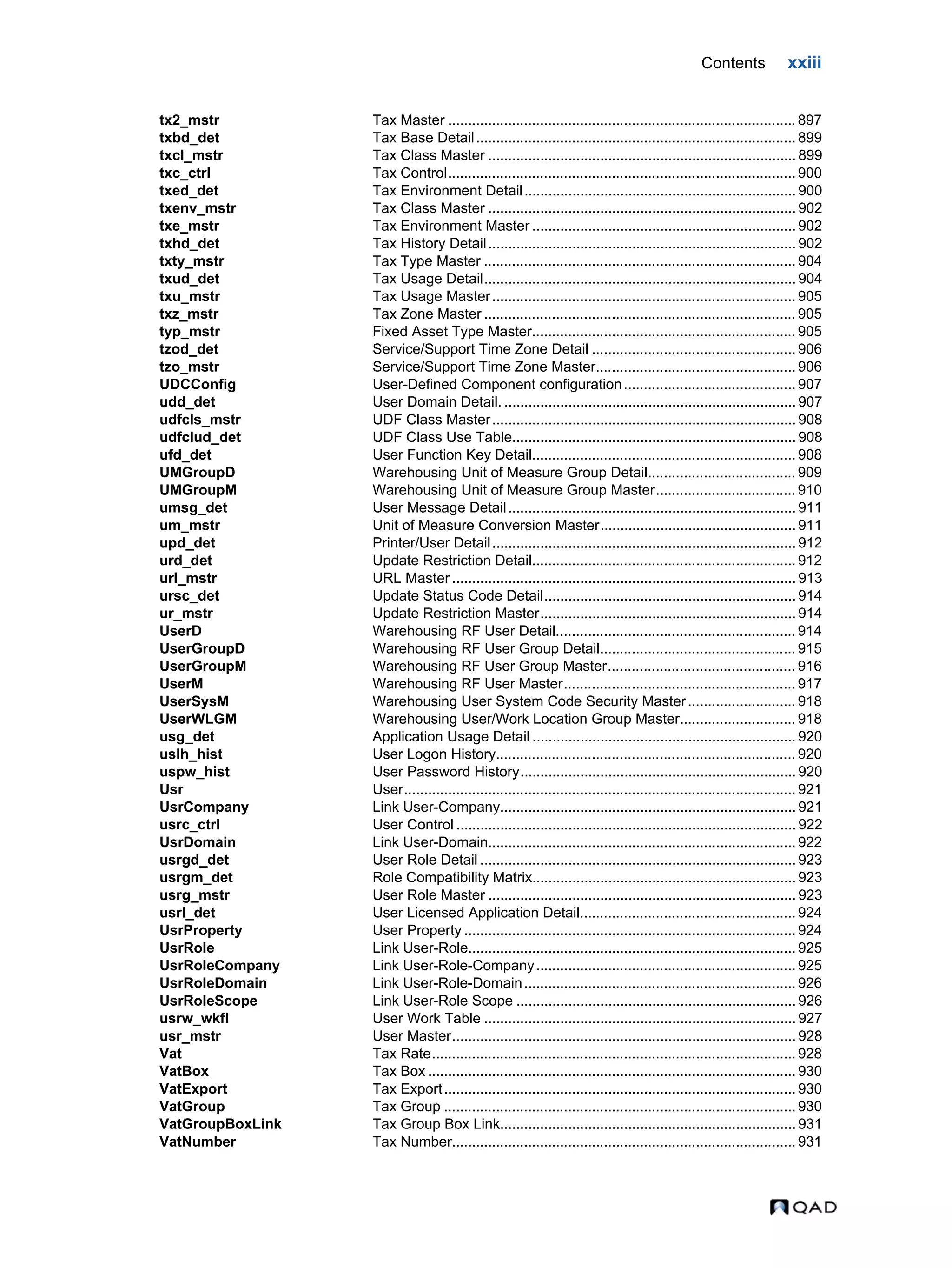 Contents xxiii tx2_mstr Tax Master ....................................................................................... 897 txbd_det Tax Base Detail................................................................................ 899 txcl_mstr Tax Class Master ............................................................................. 899 txc_ctrl Tax Control....................................................................................... 900 txed_det Tax Environment Detail.................................................................... 900 txenv_mstr Tax Class Master ............................................................................. 902 txe_mstr Tax Environment Master .................................................................. 902 txhd_det Tax History Detail............................................................................. 902 txty_mstr Tax Type Master .............................................................................. 904 txud_det Tax Usage Detail.............................................................................. 904 txu_mstr Tax Usage Master............................................................................ 905 txz_mstr Tax Zone Master .............................................................................. 905 typ_mstr Fixed Asset Type Master.................................................................. 905 tzod_det Service/Support Time Zone Detail ................................................... 906 tzo_mstr Service/Support Time Zone Master.................................................. 906 UDCConfig User-Defined Component configuration........................................... 907 udd_det User Domain Detail. ......................................................................... 907 udfcls_mstr UDF Class Master............................................................................ 908 udfclud_det UDF Class Use Table....................................................................... 908 ufd_det User Function Key Detail.................................................................. 908 UMGroupD Warehousing Unit of Measure Group Detail..................................... 909 UMGroupM Warehousing Unit of Measure Group Master................................... 910 umsg_det User Message Detail........................................................................ 911 um_mstr Unit of Measure Conversion Master................................................. 911 upd_det Printer/User Detail............................................................................ 912 urd_det Update Restriction Detail.................................................................. 912 url_mstr URL Master ...................................................................................... 913 ursc_det Update Status Code Detail............................................................... 914 ur_mstr Update Restriction Master................................................................ 914 UserD Warehousing RF User Detail............................................................ 914 UserGroupD Warehousing RF User Group Detail................................................. 915 UserGroupM Warehousing RF User Group Master............................................... 916 UserM Warehousing RF User Master.......................................................... 917 UserSysM Warehousing User System Code Security Master........................... 918 UserWLGM Warehousing User/Work Location Group Master............................. 918 usg_det Application Usage Detail .................................................................. 920 uslh_hist User Logon History........................................................................... 920 uspw_hist User Password History..................................................................... 920 Usr User.................................................................................................. 921 UsrCompany Link User-Company.......................................................................... 921 usrc_ctrl User Control ..................................................................................... 922 UsrDomain Link User-Domain............................................................................. 922 usrgd_det User Role Detail ............................................................................... 923 usrgm_det Role Compatibility Matrix.................................................................. 923 usrg_mstr User Role Master ............................................................................. 923 usrl_det User Licensed Application Detail...................................................... 924 UsrProperty User Property ................................................................................... 924 UsrRole Link User-Role.................................................................................. 925 UsrRoleCompany Link User-Role-Company................................................................. 925 UsrRoleDomain Link User-Role-Domain.................................................................... 926 UsrRoleScope Link User-Role Scope ...................................................................... 926 usrw_wkfl User Work Table .............................................................................. 927 usr_mstr User Master...................................................................................... 928 Vat Tax Rate........................................................................................... 928 VatBox Tax Box ............................................................................................ 930 VatExport Tax Export........................................................................................ 930 VatGroup Tax Group ........................................................................................ 930 VatGroupBoxLink Tax Group Box Link.......................................................................... 931 VatNumber Tax Number...................................................................................... 931 