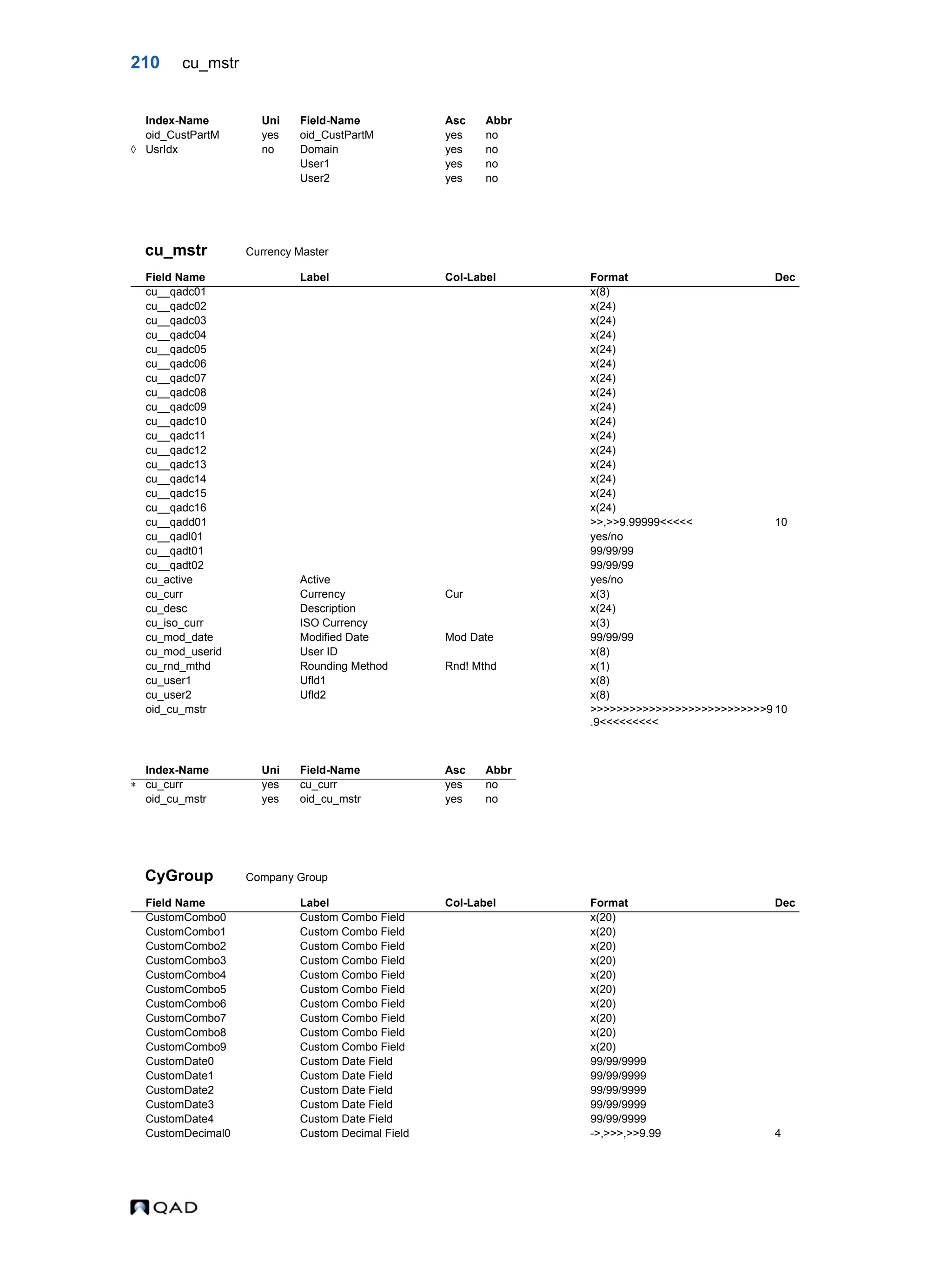 210 cu_mstr cu_mstr Currency Master CyGroup Company Group oid_CustPartM yes oid_CustPartM yes no  UsrIdx no Domain yes no User1 yes no User2 yes no Field Name Label Col-Label Format Dec cu__qadc01 x(8) cu__qadc02 x(24) cu__qadc03 x(24) cu__qadc04 x(24) cu__qadc05 x(24) cu__qadc06 x(24) cu__qadc07 x(24) cu__qadc08 x(24) cu__qadc09 x(24) cu__qadc10 x(24) cu__qadc11 x(24) cu__qadc12 x(24) cu__qadc13 x(24) cu__qadc14 x(24) cu__qadc15 x(24) cu__qadc16 x(24) cu__qadd01 >>,>>9.99999<<<<< 10 cu__qadl01 yes/no cu__qadt01 99/99/99 cu__qadt02 99/99/99 cu_active Active yes/no cu_curr Currency Cur x(3) cu_desc Description x(24) cu_iso_curr ISO Currency x(3) cu_mod_date Modified Date Mod Date 99/99/99 cu_mod_userid User ID x(8) cu_rnd_mthd Rounding Method Rnd! Mthd x(1) cu_user1 Ufld1 x(8) cu_user2 Ufld2 x(8) oid_cu_mstr >>>>>>>>>>>>>>>>>>>>>>>>>>>9 .9<<<<<<<<< 10 Index-Name Uni Field-Name Asc Abbr  cu_curr yes cu_curr yes no oid_cu_mstr yes oid_cu_mstr yes no Field Name Label Col-Label Format Dec CustomCombo0 Custom Combo Field x(20) CustomCombo1 Custom Combo Field x(20) CustomCombo2 Custom Combo Field x(20) CustomCombo3 Custom Combo Field x(20) CustomCombo4 Custom Combo Field x(20) CustomCombo5 Custom Combo Field x(20) CustomCombo6 Custom Combo Field x(20) CustomCombo7 Custom Combo Field x(20) CustomCombo8 Custom Combo Field x(20) CustomCombo9 Custom Combo Field x(20) CustomDate0 Custom Date Field 99/99/9999 CustomDate1 Custom Date Field 99/99/9999 CustomDate2 Custom Date Field 99/99/9999 CustomDate3 Custom Date Field 99/99/9999 CustomDate4 Custom Date Field 99/99/9999 CustomDecimal0 Custom Decimal Field ->,>>>,>>9.99 4 Index-Name Uni Field-Name Asc Abbr 