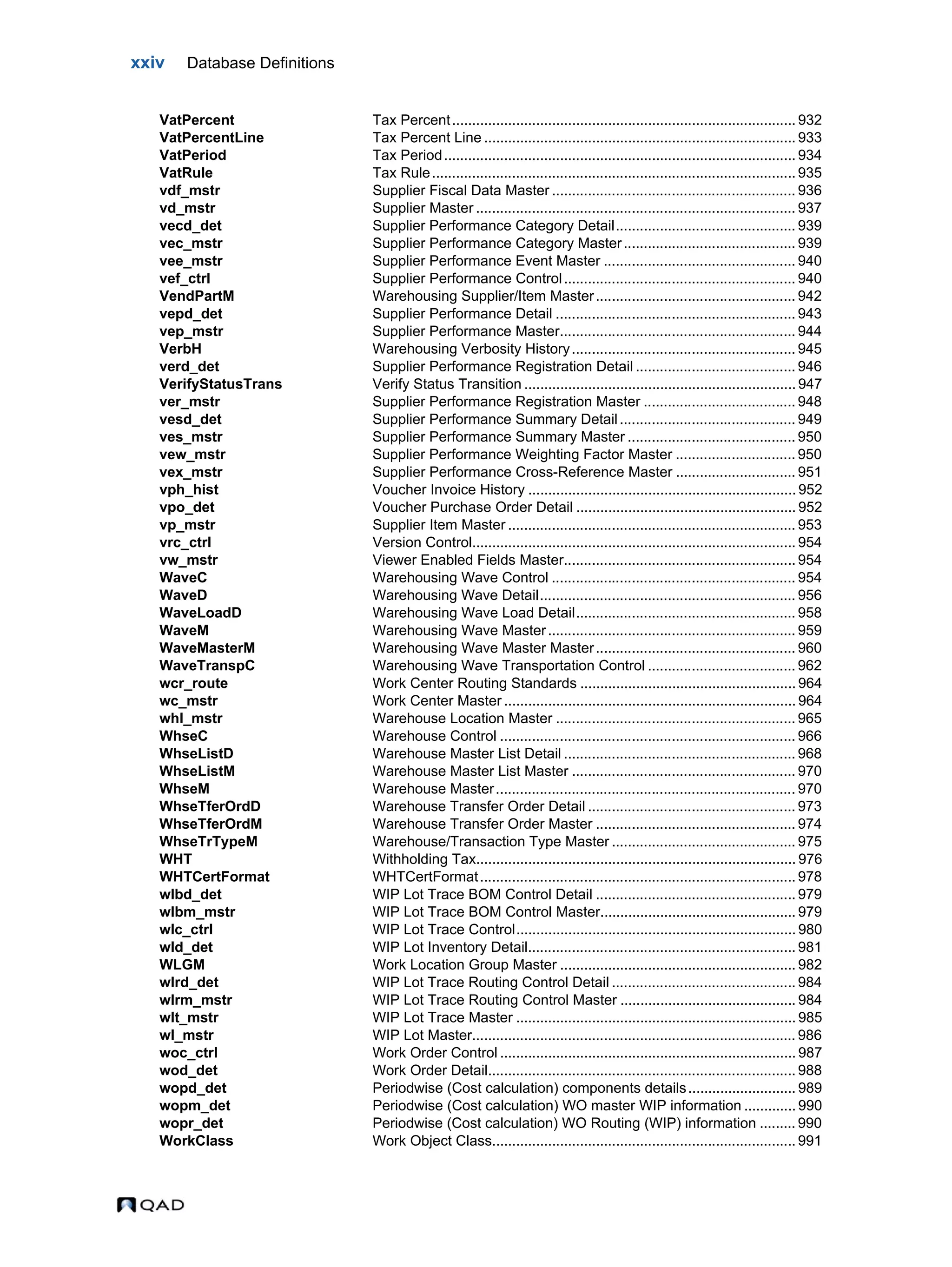 xxiv Database Definitions VatPercent Tax Percent...................................................................................... 932 VatPercentLine Tax Percent Line .............................................................................. 933 VatPeriod Tax Period........................................................................................ 934 VatRule Tax Rule........................................................................................... 935 vdf_mstr Supplier Fiscal Data Master ............................................................. 936 vd_mstr Supplier Master ................................................................................ 937 vecd_det Supplier Performance Category Detail............................................. 939 vec_mstr Supplier Performance Category Master........................................... 939 vee_mstr Supplier Performance Event Master ................................................ 940 vef_ctrl Supplier Performance Control.......................................................... 940 VendPartM Warehousing Supplier/Item Master.................................................. 942 vepd_det Supplier Performance Detail ............................................................ 943 vep_mstr Supplier Performance Master........................................................... 944 VerbH Warehousing Verbosity History........................................................ 945 verd_det Supplier Performance Registration Detail ........................................ 946 VerifyStatusTrans Verify Status Transition .................................................................... 947 ver_mstr Supplier Performance Registration Master ...................................... 948 vesd_det Supplier Performance Summary Detail............................................ 949 ves_mstr Supplier Performance Summary Master .......................................... 950 vew_mstr Supplier Performance Weighting Factor Master .............................. 950 vex_mstr Supplier Performance Cross-Reference Master .............................. 951 vph_hist Voucher Invoice History ................................................................... 952 vpo_det Voucher Purchase Order Detail ....................................................... 952 vp_mstr Supplier Item Master ........................................................................ 953 vrc_ctrl Version Control................................................................................. 954 vw_mstr Viewer Enabled Fields Master.......................................................... 954 WaveC Warehousing Wave Control ............................................................. 954 WaveD Warehousing Wave Detail................................................................ 956 WaveLoadD Warehousing Wave Load Detail....................................................... 958 WaveM Warehousing Wave Master.............................................................. 959 WaveMasterM Warehousing Wave Master Master.................................................. 960 WaveTranspC Warehousing Wave Transportation Control ..................................... 962 wcr_route Work Center Routing Standards ...................................................... 964 wc_mstr Work Center Master ......................................................................... 964 whl_mstr Warehouse Location Master ............................................................ 965 WhseC Warehouse Control .......................................................................... 966 WhseListD Warehouse Master List Detail .......................................................... 968 WhseListM Warehouse Master List Master ........................................................ 970 WhseM Warehouse Master........................................................................... 970 WhseTferOrdD Warehouse Transfer Order Detail .................................................... 973 WhseTferOrdM Warehouse Transfer Order Master .................................................. 974 WhseTrTypeM Warehouse/Transaction Type Master .............................................. 975 WHT Withholding Tax................................................................................ 976 WHTCertFormat WHTCertFormat............................................................................... 978 wlbd_det WIP Lot Trace BOM Control Detail .................................................. 979 wlbm_mstr WIP Lot Trace BOM Control Master................................................. 979 wlc_ctrl WIP Lot Trace Control...................................................................... 980 wld_det WIP Lot Inventory Detail................................................................... 981 WLGM Work Location Group Master ........................................................... 982 wlrd_det WIP Lot Trace Routing Control Detail .............................................. 984 wlrm_mstr WIP Lot Trace Routing Control Master ............................................ 984 wlt_mstr WIP Lot Trace Master ...................................................................... 985 wl_mstr WIP Lot Master................................................................................. 986 woc_ctrl Work Order Control .......................................................................... 987 wod_det Work Order Detail............................................................................. 988 wopd_det Periodwise (Cost calculation) components details........................... 989 wopm_det Periodwise (Cost calculation) WO master WIP information ............. 990 wopr_det Periodwise (Cost calculation) WO Routing (WIP) information ......... 990 WorkClass Work Object Class............................................................................ 991 
