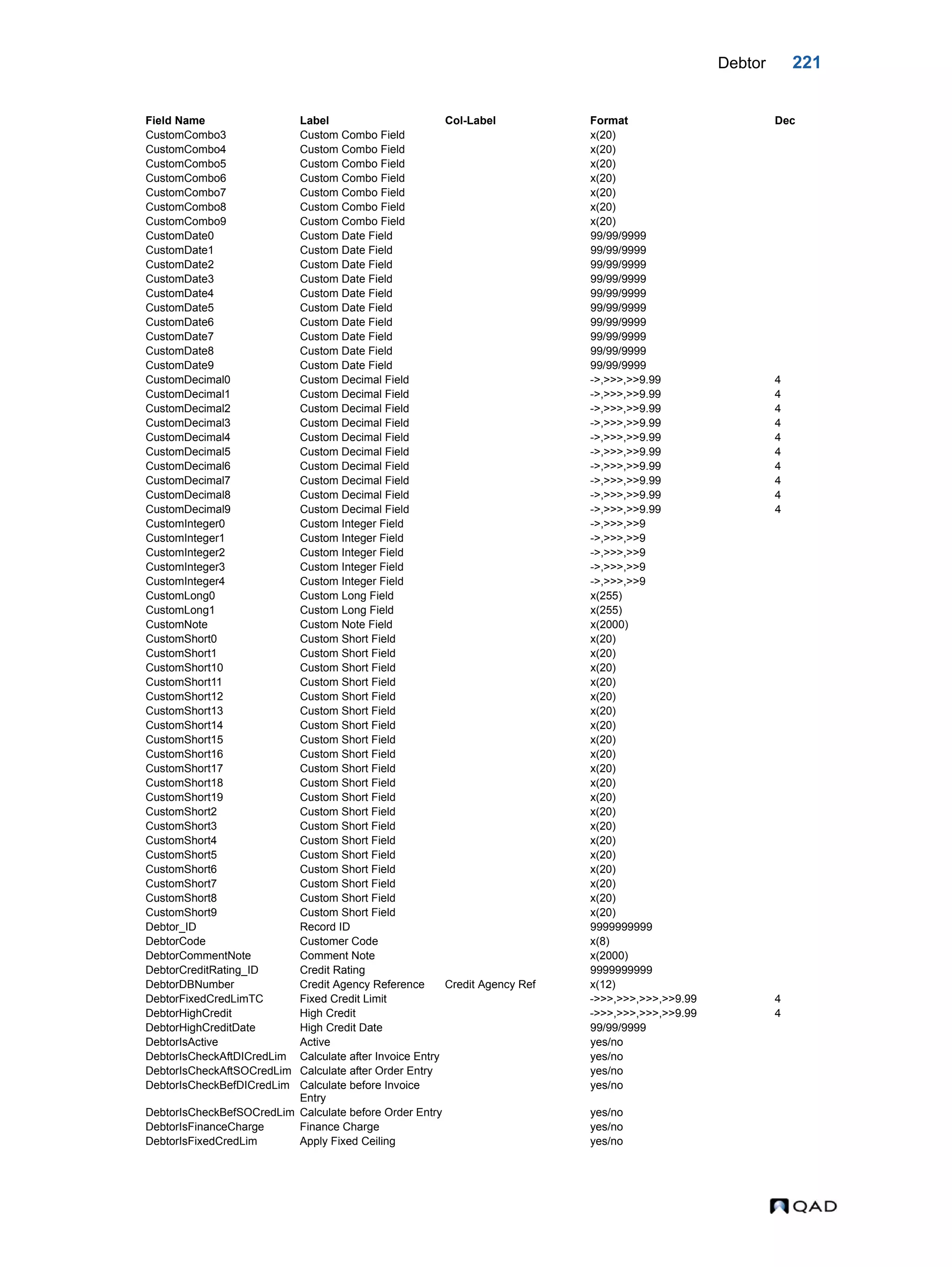 Debtor 221 CustomCombo3 Custom Combo Field x(20) CustomCombo4 Custom Combo Field x(20) CustomCombo5 Custom Combo Field x(20) CustomCombo6 Custom Combo Field x(20) CustomCombo7 Custom Combo Field x(20) CustomCombo8 Custom Combo Field x(20) CustomCombo9 Custom Combo Field x(20) CustomDate0 Custom Date Field 99/99/9999 CustomDate1 Custom Date Field 99/99/9999 CustomDate2 Custom Date Field 99/99/9999 CustomDate3 Custom Date Field 99/99/9999 CustomDate4 Custom Date Field 99/99/9999 CustomDate5 Custom Date Field 99/99/9999 CustomDate6 Custom Date Field 99/99/9999 CustomDate7 Custom Date Field 99/99/9999 CustomDate8 Custom Date Field 99/99/9999 CustomDate9 Custom Date Field 99/99/9999 CustomDecimal0 Custom Decimal Field ->,>>>,>>9.99 4 CustomDecimal1 Custom Decimal Field ->,>>>,>>9.99 4 CustomDecimal2 Custom Decimal Field ->,>>>,>>9.99 4 CustomDecimal3 Custom Decimal Field ->,>>>,>>9.99 4 CustomDecimal4 Custom Decimal Field ->,>>>,>>9.99 4 CustomDecimal5 Custom Decimal Field ->,>>>,>>9.99 4 CustomDecimal6 Custom Decimal Field ->,>>>,>>9.99 4 CustomDecimal7 Custom Decimal Field ->,>>>,>>9.99 4 CustomDecimal8 Custom Decimal Field ->,>>>,>>9.99 4 CustomDecimal9 Custom Decimal Field ->,>>>,>>9.99 4 CustomInteger0 Custom Integer Field ->,>>>,>>9 CustomInteger1 Custom Integer Field ->,>>>,>>9 CustomInteger2 Custom Integer Field ->,>>>,>>9 CustomInteger3 Custom Integer Field ->,>>>,>>9 CustomInteger4 Custom Integer Field ->,>>>,>>9 CustomLong0 Custom Long Field x(255) CustomLong1 Custom Long Field x(255) CustomNote Custom Note Field x(2000) CustomShort0 Custom Short Field x(20) CustomShort1 Custom Short Field x(20) CustomShort10 Custom Short Field x(20) CustomShort11 Custom Short Field x(20) CustomShort12 Custom Short Field x(20) CustomShort13 Custom Short Field x(20) CustomShort14 Custom Short Field x(20) CustomShort15 Custom Short Field x(20) CustomShort16 Custom Short Field x(20) CustomShort17 Custom Short Field x(20) CustomShort18 Custom Short Field x(20) CustomShort19 Custom Short Field x(20) CustomShort2 Custom Short Field x(20) CustomShort3 Custom Short Field x(20) CustomShort4 Custom Short Field x(20) CustomShort5 Custom Short Field x(20) CustomShort6 Custom Short Field x(20) CustomShort7 Custom Short Field x(20) CustomShort8 Custom Short Field x(20) CustomShort9 Custom Short Field x(20) Debtor_ID Record ID 9999999999 DebtorCode Customer Code x(8) DebtorCommentNote Comment Note x(2000) DebtorCreditRating_ID Credit Rating 9999999999 DebtorDBNumber Credit Agency Reference Credit Agency Ref x(12) DebtorFixedCredLimTC Fixed Credit Limit ->>>,>>>,>>>,>>9.99 4 DebtorHighCredit High Credit ->>>,>>>,>>>,>>9.99 4 DebtorHighCreditDate High Credit Date 99/99/9999 DebtorIsActive Active yes/no DebtorIsCheckAftDICredLim Calculate after Invoice Entry yes/no DebtorIsCheckAftSOCredLim Calculate after Order Entry yes/no DebtorIsCheckBefDICredLim Calculate before Invoice Entry yes/no DebtorIsCheckBefSOCredLim Calculate before Order Entry yes/no DebtorIsFinanceCharge Finance Charge yes/no DebtorIsFixedCredLim Apply Fixed Ceiling yes/no Field Name Label Col-Label Format Dec 