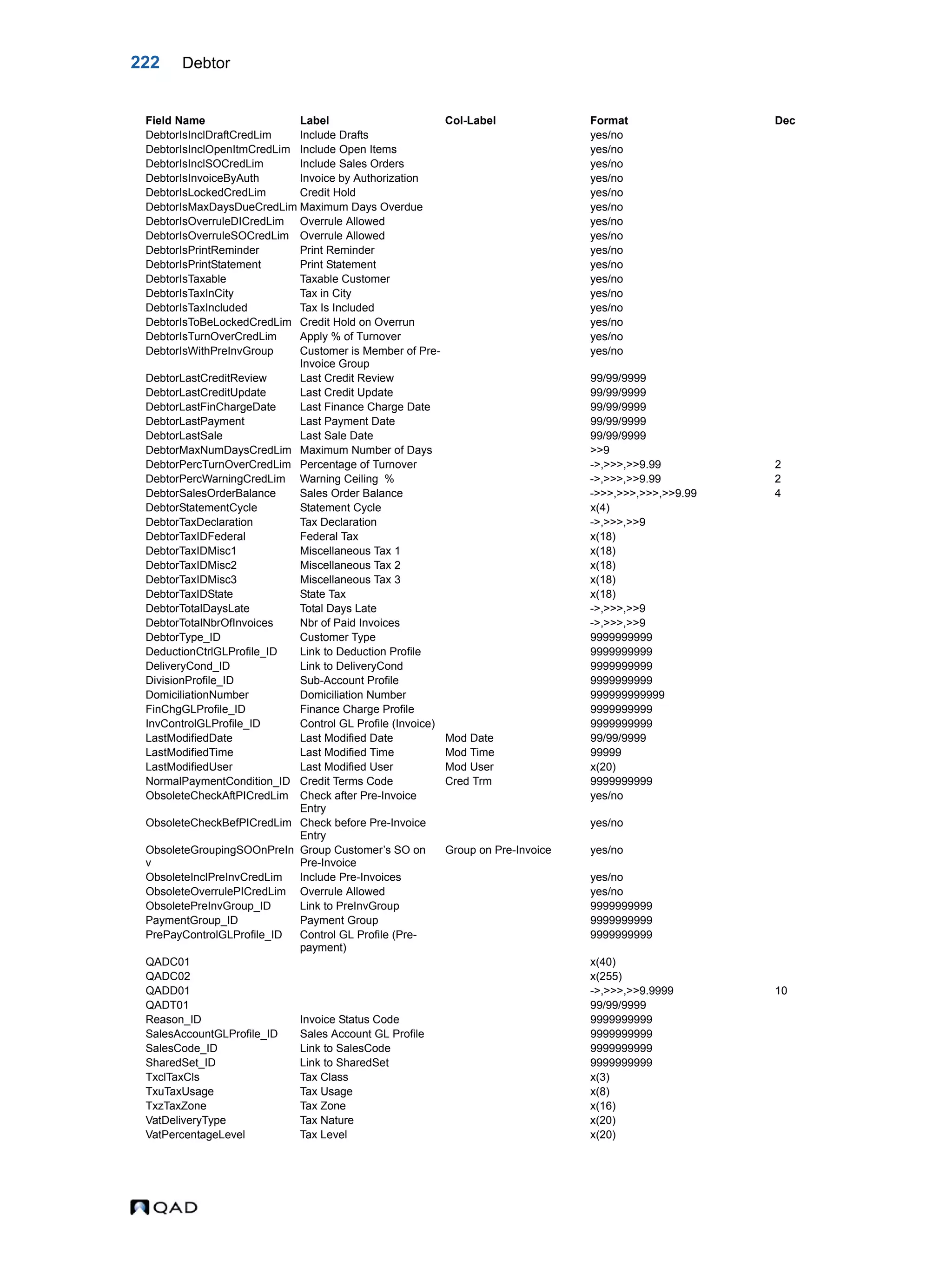 222 Debtor DebtorIsInclDraftCredLim Include Drafts yes/no DebtorIsInclOpenItmCredLim Include Open Items yes/no DebtorIsInclSOCredLim Include Sales Orders yes/no DebtorIsInvoiceByAuth Invoice by Authorization yes/no DebtorIsLockedCredLim Credit Hold yes/no DebtorIsMaxDaysDueCredLim Maximum Days Overdue yes/no DebtorIsOverruleDICredLim Overrule Allowed yes/no DebtorIsOverruleSOCredLim Overrule Allowed yes/no DebtorIsPrintReminder Print Reminder yes/no DebtorIsPrintStatement Print Statement yes/no DebtorIsTaxable Taxable Customer yes/no DebtorIsTaxInCity Tax in City yes/no DebtorIsTaxIncluded Tax Is Included yes/no DebtorIsToBeLockedCredLim Credit Hold on Overrun yes/no DebtorIsTurnOverCredLim Apply % of Turnover yes/no DebtorIsWithPreInvGroup Customer is Member of Pre- Invoice Group yes/no DebtorLastCreditReview Last Credit Review 99/99/9999 DebtorLastCreditUpdate Last Credit Update 99/99/9999 DebtorLastFinChargeDate Last Finance Charge Date 99/99/9999 DebtorLastPayment Last Payment Date 99/99/9999 DebtorLastSale Last Sale Date 99/99/9999 DebtorMaxNumDaysCredLim Maximum Number of Days >>9 DebtorPercTurnOverCredLim Percentage of Turnover ->,>>>,>>9.99 2 DebtorPercWarningCredLim Warning Ceiling % ->,>>>,>>9.99 2 DebtorSalesOrderBalance Sales Order Balance ->>>,>>>,>>>,>>9.99 4 DebtorStatementCycle Statement Cycle x(4) DebtorTaxDeclaration Tax Declaration ->,>>>,>>9 DebtorTaxIDFederal Federal Tax x(18) DebtorTaxIDMisc1 Miscellaneous Tax 1 x(18) DebtorTaxIDMisc2 Miscellaneous Tax 2 x(18) DebtorTaxIDMisc3 Miscellaneous Tax 3 x(18) DebtorTaxIDState State Tax x(18) DebtorTotalDaysLate Total Days Late ->,>>>,>>9 DebtorTotalNbrOfInvoices Nbr of Paid Invoices ->,>>>,>>9 DebtorType_ID Customer Type 9999999999 DeductionCtrlGLProfile_ID Link to Deduction Profile 9999999999 DeliveryCond_ID Link to DeliveryCond 9999999999 DivisionProfile_ID Sub-Account Profile 9999999999 DomiciliationNumber Domiciliation Number 999999999999 FinChgGLProfile_ID Finance Charge Profile 9999999999 InvControlGLProfile_ID Control GL Profile (Invoice) 9999999999 LastModifiedDate Last Modified Date Mod Date 99/99/9999 LastModifiedTime Last Modified Time Mod Time 99999 LastModifiedUser Last Modified User Mod User x(20) NormalPaymentCondition_ID Credit Terms Code Cred Trm 9999999999 ObsoleteCheckAftPICredLim Check after Pre-Invoice Entry yes/no ObsoleteCheckBefPICredLim Check before Pre-Invoice Entry yes/no ObsoleteGroupingSOOnPreIn v Group Customer’s SO on Pre-Invoice Group on Pre-Invoice yes/no ObsoleteInclPreInvCredLim Include Pre-Invoices yes/no ObsoleteOverrulePICredLim Overrule Allowed yes/no ObsoletePreInvGroup_ID Link to PreInvGroup 9999999999 PaymentGroup_ID Payment Group 9999999999 PrePayControlGLProfile_ID Control GL Profile (Pre- payment) 9999999999 QADC01 x(40) QADC02 x(255) QADD01 ->,>>>,>>9.9999 10 QADT01 99/99/9999 Reason_ID Invoice Status Code 9999999999 SalesAccountGLProfile_ID Sales Account GL Profile 9999999999 SalesCode_ID Link to SalesCode 9999999999 SharedSet_ID Link to SharedSet 9999999999 TxclTaxCls Tax Class x(3) TxuTaxUsage Tax Usage x(8) TxzTaxZone Tax Zone x(16) VatDeliveryType Tax Nature x(20) VatPercentageLevel Tax Level x(20) Field Name Label Col-Label Format Dec 