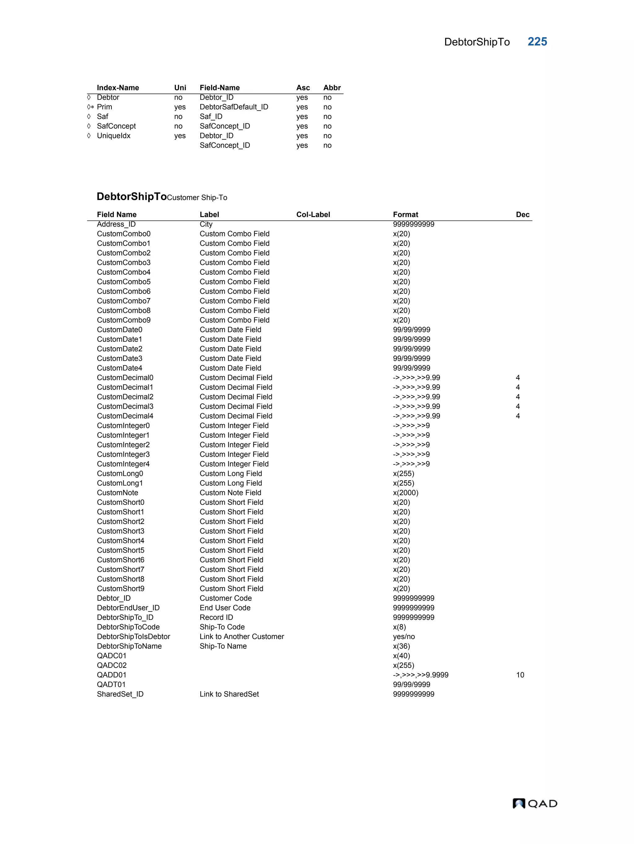 DebtorShipTo 225 DebtorShipToCustomer Ship-To Index-Name Uni Field-Name Asc Abbr  Debtor no Debtor_ID yes no  Prim yes DebtorSafDefault_ID yes no  Saf no Saf_ID yes no  SafConcept no SafConcept_ID yes no  UniqueIdx yes Debtor_ID yes no SafConcept_ID yes no Field Name Label Col-Label Format Dec Address_ID City 9999999999 CustomCombo0 Custom Combo Field x(20) CustomCombo1 Custom Combo Field x(20) CustomCombo2 Custom Combo Field x(20) CustomCombo3 Custom Combo Field x(20) CustomCombo4 Custom Combo Field x(20) CustomCombo5 Custom Combo Field x(20) CustomCombo6 Custom Combo Field x(20) CustomCombo7 Custom Combo Field x(20) CustomCombo8 Custom Combo Field x(20) CustomCombo9 Custom Combo Field x(20) CustomDate0 Custom Date Field 99/99/9999 CustomDate1 Custom Date Field 99/99/9999 CustomDate2 Custom Date Field 99/99/9999 CustomDate3 Custom Date Field 99/99/9999 CustomDate4 Custom Date Field 99/99/9999 CustomDecimal0 Custom Decimal Field ->,>>>,>>9.99 4 CustomDecimal1 Custom Decimal Field ->,>>>,>>9.99 4 CustomDecimal2 Custom Decimal Field ->,>>>,>>9.99 4 CustomDecimal3 Custom Decimal Field ->,>>>,>>9.99 4 CustomDecimal4 Custom Decimal Field ->,>>>,>>9.99 4 CustomInteger0 Custom Integer Field ->,>>>,>>9 CustomInteger1 Custom Integer Field ->,>>>,>>9 CustomInteger2 Custom Integer Field ->,>>>,>>9 CustomInteger3 Custom Integer Field ->,>>>,>>9 CustomInteger4 Custom Integer Field ->,>>>,>>9 CustomLong0 Custom Long Field x(255) CustomLong1 Custom Long Field x(255) CustomNote Custom Note Field x(2000) CustomShort0 Custom Short Field x(20) CustomShort1 Custom Short Field x(20) CustomShort2 Custom Short Field x(20) CustomShort3 Custom Short Field x(20) CustomShort4 Custom Short Field x(20) CustomShort5 Custom Short Field x(20) CustomShort6 Custom Short Field x(20) CustomShort7 Custom Short Field x(20) CustomShort8 Custom Short Field x(20) CustomShort9 Custom Short Field x(20) Debtor_ID Customer Code 9999999999 DebtorEndUser_ID End User Code 9999999999 DebtorShipTo_ID Record ID 9999999999 DebtorShipToCode Ship-To Code x(8) DebtorShipToIsDebtor Link to Another Customer yes/no DebtorShipToName Ship-To Name x(36) QADC01 x(40) QADC02 x(255) QADD01 ->,>>>,>>9.9999 10 QADT01 99/99/9999 SharedSet_ID Link to SharedSet 9999999999 