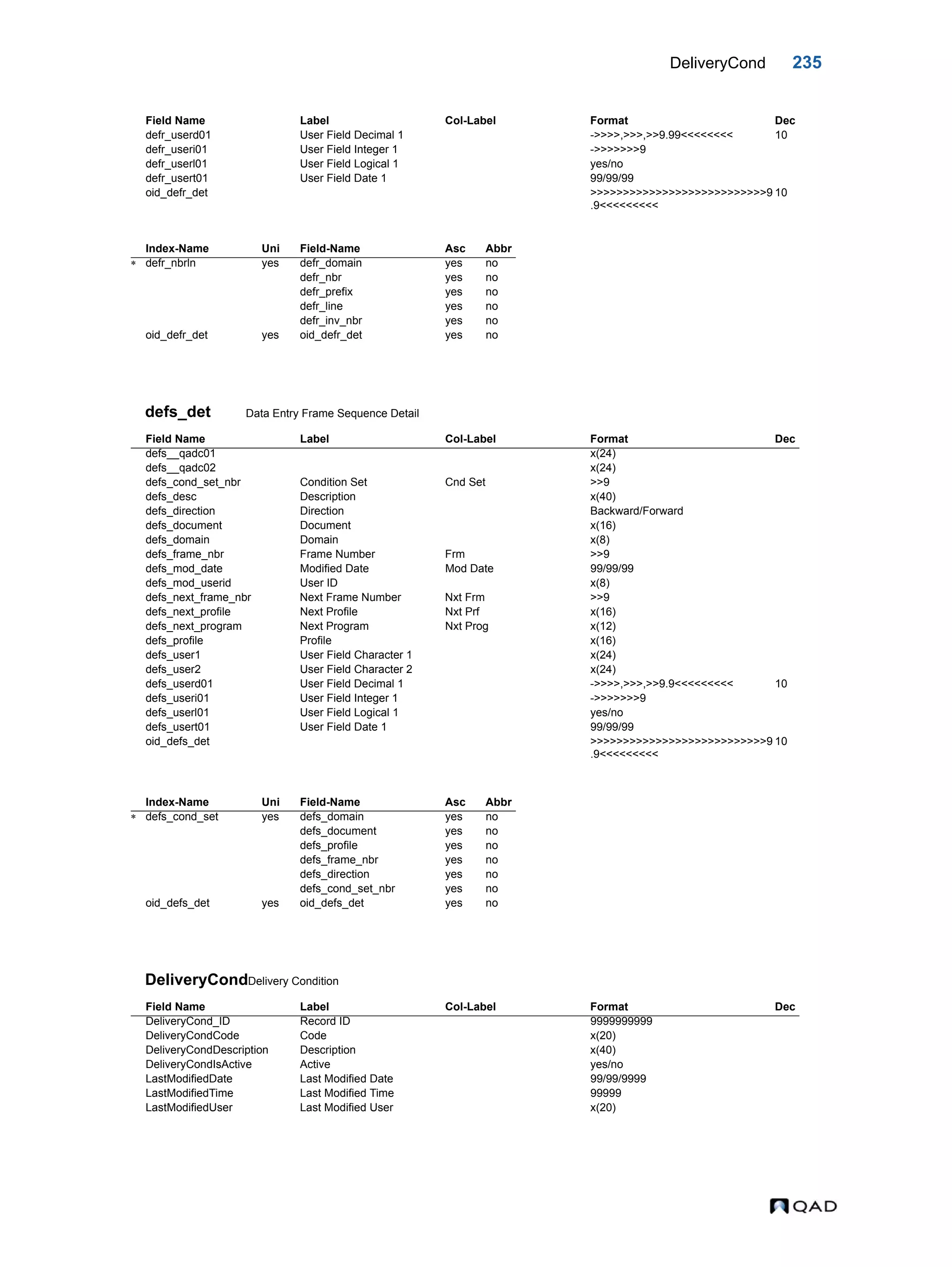 DeliveryCond 235 defs_det Data Entry Frame Sequence Detail DeliveryCondDelivery Condition defr_userd01 User Field Decimal 1 ->>>>,>>>,>>9.99<<<<<<<< 10 defr_useri01 User Field Integer 1 ->>>>>>>9 defr_userl01 User Field Logical 1 yes/no defr_usert01 User Field Date 1 99/99/99 oid_defr_det >>>>>>>>>>>>>>>>>>>>>>>>>>>9 .9<<<<<<<<< 10 Index-Name Uni Field-Name Asc Abbr  defr_nbrln yes defr_domain yes no defr_nbr yes no defr_prefix yes no defr_line yes no defr_inv_nbr yes no oid_defr_det yes oid_defr_det yes no Field Name Label Col-Label Format Dec defs__qadc01 x(24) defs__qadc02 x(24) defs_cond_set_nbr Condition Set Cnd Set >>9 defs_desc Description x(40) defs_direction Direction Backward/Forward defs_document Document x(16) defs_domain Domain x(8) defs_frame_nbr Frame Number Frm >>9 defs_mod_date Modified Date Mod Date 99/99/99 defs_mod_userid User ID x(8) defs_next_frame_nbr Next Frame Number Nxt Frm >>9 defs_next_profile Next Profile Nxt Prf x(16) defs_next_program Next Program Nxt Prog x(12) defs_profile Profile x(16) defs_user1 User Field Character 1 x(24) defs_user2 User Field Character 2 x(24) defs_userd01 User Field Decimal 1 ->>>>,>>>,>>9.9<<<<<<<<< 10 defs_useri01 User Field Integer 1 ->>>>>>>9 defs_userl01 User Field Logical 1 yes/no defs_usert01 User Field Date 1 99/99/99 oid_defs_det >>>>>>>>>>>>>>>>>>>>>>>>>>>9 .9<<<<<<<<< 10 Index-Name Uni Field-Name Asc Abbr  defs_cond_set yes defs_domain yes no defs_document yes no defs_profile yes no defs_frame_nbr yes no defs_direction yes no defs_cond_set_nbr yes no oid_defs_det yes oid_defs_det yes no Field Name Label Col-Label Format Dec DeliveryCond_ID Record ID 9999999999 DeliveryCondCode Code x(20) DeliveryCondDescription Description x(40) DeliveryCondIsActive Active yes/no LastModifiedDate Last Modified Date 99/99/9999 LastModifiedTime Last Modified Time 99999 LastModifiedUser Last Modified User x(20) Field Name Label Col-Label Format Dec 