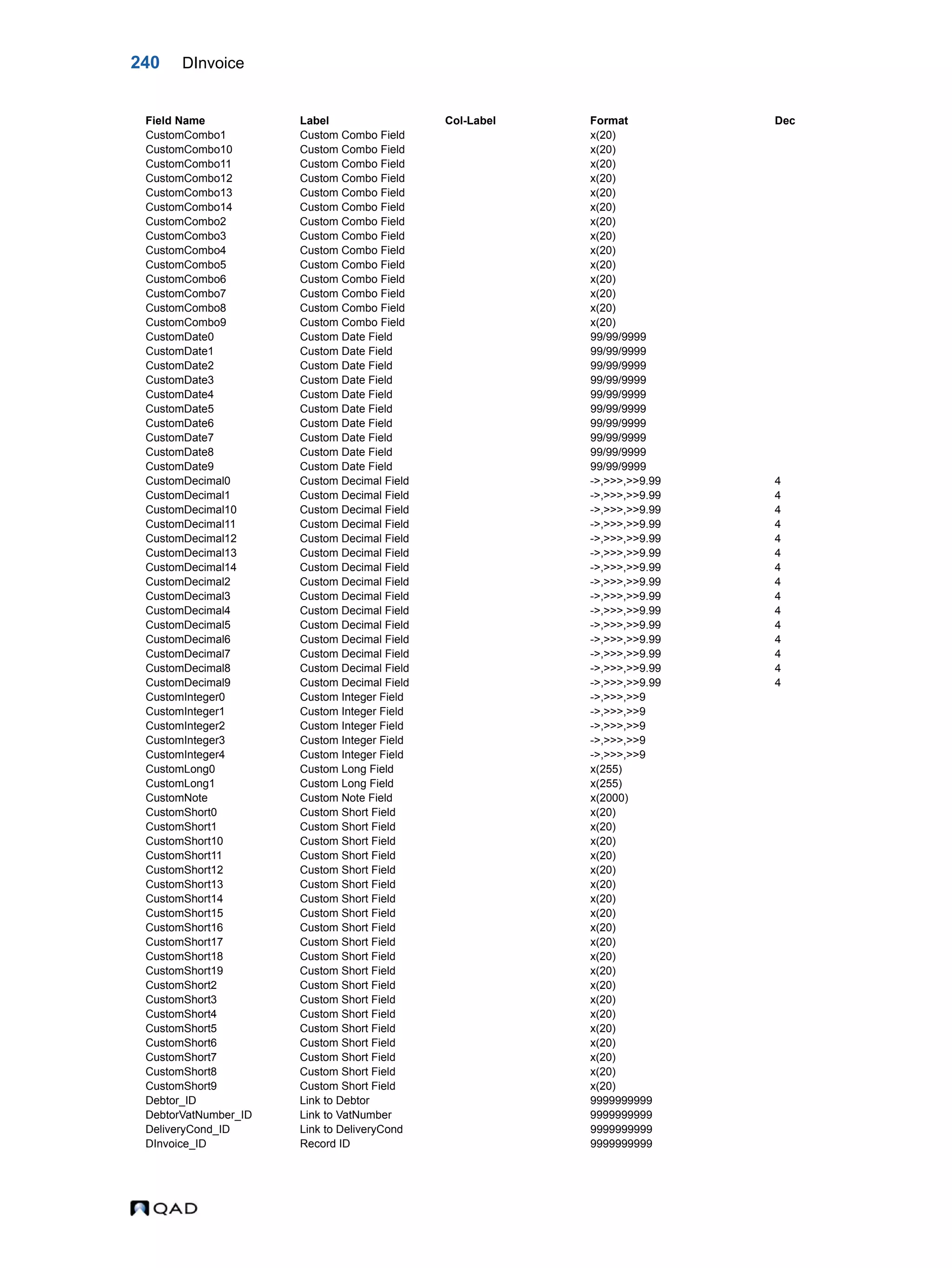 240 DInvoice CustomCombo1 Custom Combo Field x(20) CustomCombo10 Custom Combo Field x(20) CustomCombo11 Custom Combo Field x(20) CustomCombo12 Custom Combo Field x(20) CustomCombo13 Custom Combo Field x(20) CustomCombo14 Custom Combo Field x(20) CustomCombo2 Custom Combo Field x(20) CustomCombo3 Custom Combo Field x(20) CustomCombo4 Custom Combo Field x(20) CustomCombo5 Custom Combo Field x(20) CustomCombo6 Custom Combo Field x(20) CustomCombo7 Custom Combo Field x(20) CustomCombo8 Custom Combo Field x(20) CustomCombo9 Custom Combo Field x(20) CustomDate0 Custom Date Field 99/99/9999 CustomDate1 Custom Date Field 99/99/9999 CustomDate2 Custom Date Field 99/99/9999 CustomDate3 Custom Date Field 99/99/9999 CustomDate4 Custom Date Field 99/99/9999 CustomDate5 Custom Date Field 99/99/9999 CustomDate6 Custom Date Field 99/99/9999 CustomDate7 Custom Date Field 99/99/9999 CustomDate8 Custom Date Field 99/99/9999 CustomDate9 Custom Date Field 99/99/9999 CustomDecimal0 Custom Decimal Field ->,>>>,>>9.99 4 CustomDecimal1 Custom Decimal Field ->,>>>,>>9.99 4 CustomDecimal10 Custom Decimal Field ->,>>>,>>9.99 4 CustomDecimal11 Custom Decimal Field ->,>>>,>>9.99 4 CustomDecimal12 Custom Decimal Field ->,>>>,>>9.99 4 CustomDecimal13 Custom Decimal Field ->,>>>,>>9.99 4 CustomDecimal14 Custom Decimal Field ->,>>>,>>9.99 4 CustomDecimal2 Custom Decimal Field ->,>>>,>>9.99 4 CustomDecimal3 Custom Decimal Field ->,>>>,>>9.99 4 CustomDecimal4 Custom Decimal Field ->,>>>,>>9.99 4 CustomDecimal5 Custom Decimal Field ->,>>>,>>9.99 4 CustomDecimal6 Custom Decimal Field ->,>>>,>>9.99 4 CustomDecimal7 Custom Decimal Field ->,>>>,>>9.99 4 CustomDecimal8 Custom Decimal Field ->,>>>,>>9.99 4 CustomDecimal9 Custom Decimal Field ->,>>>,>>9.99 4 CustomInteger0 Custom Integer Field ->,>>>,>>9 CustomInteger1 Custom Integer Field ->,>>>,>>9 CustomInteger2 Custom Integer Field ->,>>>,>>9 CustomInteger3 Custom Integer Field ->,>>>,>>9 CustomInteger4 Custom Integer Field ->,>>>,>>9 CustomLong0 Custom Long Field x(255) CustomLong1 Custom Long Field x(255) CustomNote Custom Note Field x(2000) CustomShort0 Custom Short Field x(20) CustomShort1 Custom Short Field x(20) CustomShort10 Custom Short Field x(20) CustomShort11 Custom Short Field x(20) CustomShort12 Custom Short Field x(20) CustomShort13 Custom Short Field x(20) CustomShort14 Custom Short Field x(20) CustomShort15 Custom Short Field x(20) CustomShort16 Custom Short Field x(20) CustomShort17 Custom Short Field x(20) CustomShort18 Custom Short Field x(20) CustomShort19 Custom Short Field x(20) CustomShort2 Custom Short Field x(20) CustomShort3 Custom Short Field x(20) CustomShort4 Custom Short Field x(20) CustomShort5 Custom Short Field x(20) CustomShort6 Custom Short Field x(20) CustomShort7 Custom Short Field x(20) CustomShort8 Custom Short Field x(20) CustomShort9 Custom Short Field x(20) Debtor_ID Link to Debtor 9999999999 DebtorVatNumber_ID Link to VatNumber 9999999999 DeliveryCond_ID Link to DeliveryCond 9999999999 DInvoice_ID Record ID 9999999999 Field Name Label Col-Label Format Dec 