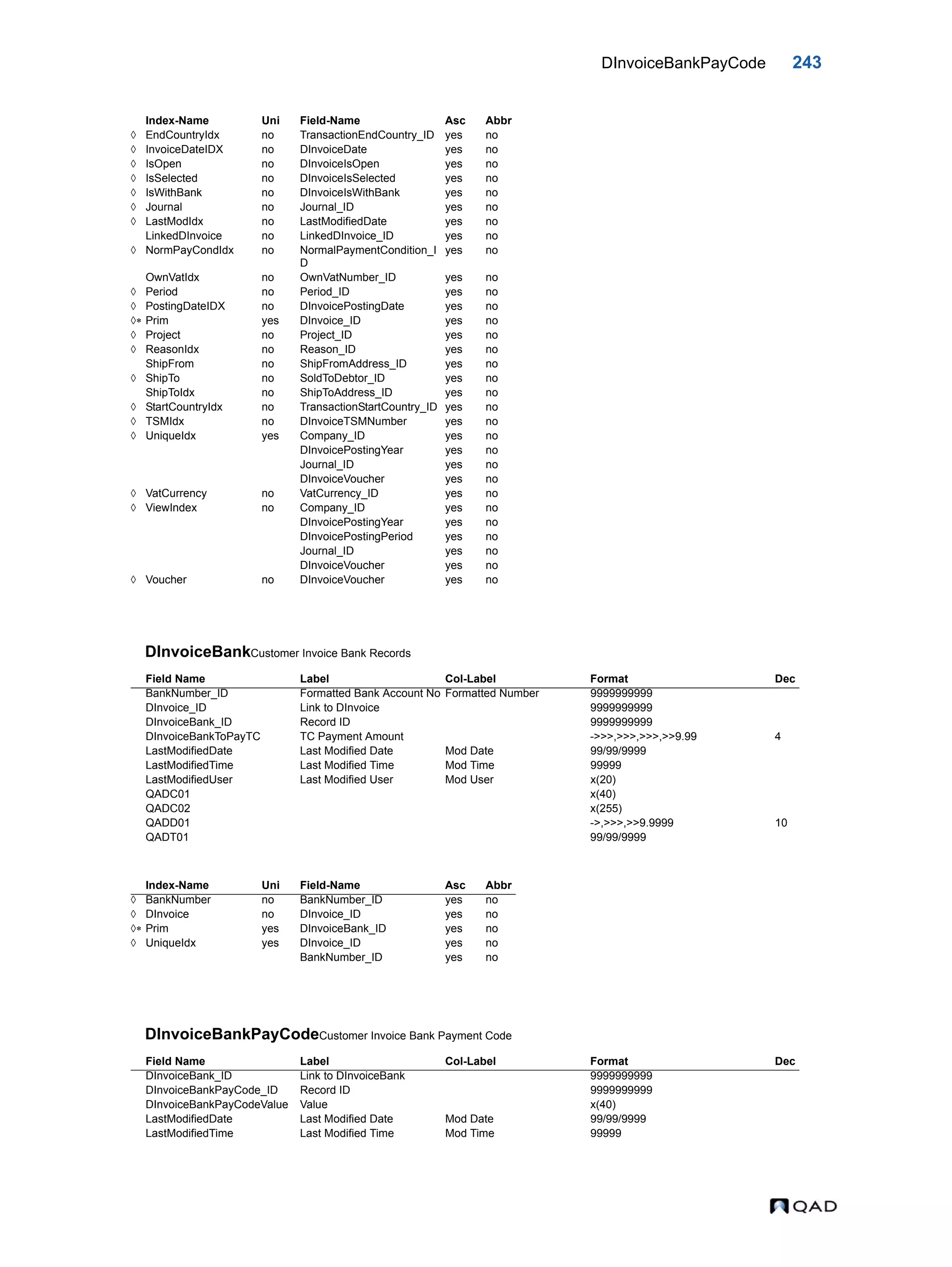 DInvoiceBankPayCode 243 DInvoiceBankCustomer Invoice Bank Records DInvoiceBankPayCodeCustomer Invoice Bank Payment Code  EndCountryIdx no TransactionEndCountry_ID yes no  InvoiceDateIDX no DInvoiceDate yes no  IsOpen no DInvoiceIsOpen yes no  IsSelected no DInvoiceIsSelected yes no  IsWithBank no DInvoiceIsWithBank yes no  Journal no Journal_ID yes no  LastModIdx no LastModifiedDate yes no LinkedDInvoice no LinkedDInvoice_ID yes no  NormPayCondIdx no NormalPaymentCondition_I D yes no OwnVatIdx no OwnVatNumber_ID yes no  Period no Period_ID yes no  PostingDateIDX no DInvoicePostingDate yes no  Prim yes DInvoice_ID yes no  Project no Project_ID yes no  ReasonIdx no Reason_ID yes no ShipFrom no ShipFromAddress_ID yes no  ShipTo no SoldToDebtor_ID yes no ShipToIdx no ShipToAddress_ID yes no  StartCountryIdx no TransactionStartCountry_ID yes no  TSMIdx no DInvoiceTSMNumber yes no  UniqueIdx yes Company_ID yes no DInvoicePostingYear yes no Journal_ID yes no DInvoiceVoucher yes no  VatCurrency no VatCurrency_ID yes no  ViewIndex no Company_ID yes no DInvoicePostingYear yes no DInvoicePostingPeriod yes no Journal_ID yes no DInvoiceVoucher yes no  Voucher no DInvoiceVoucher yes no Field Name Label Col-Label Format Dec BankNumber_ID Formatted Bank Account No Formatted Number 9999999999 DInvoice_ID Link to DInvoice 9999999999 DInvoiceBank_ID Record ID 9999999999 DInvoiceBankToPayTC TC Payment Amount ->>>,>>>,>>>,>>9.99 4 LastModifiedDate Last Modified Date Mod Date 99/99/9999 LastModifiedTime Last Modified Time Mod Time 99999 LastModifiedUser Last Modified User Mod User x(20) QADC01 x(40) QADC02 x(255) QADD01 ->,>>>,>>9.9999 10 QADT01 99/99/9999 Index-Name Uni Field-Name Asc Abbr  BankNumber no BankNumber_ID yes no  DInvoice no DInvoice_ID yes no  Prim yes DInvoiceBank_ID yes no  UniqueIdx yes DInvoice_ID yes no BankNumber_ID yes no Field Name Label Col-Label Format Dec DInvoiceBank_ID Link to DInvoiceBank 9999999999 DInvoiceBankPayCode_ID Record ID 9999999999 DInvoiceBankPayCodeValue Value x(40) LastModifiedDate Last Modified Date Mod Date 99/99/9999 LastModifiedTime Last Modified Time Mod Time 99999 Index-Name Uni Field-Name Asc Abbr 