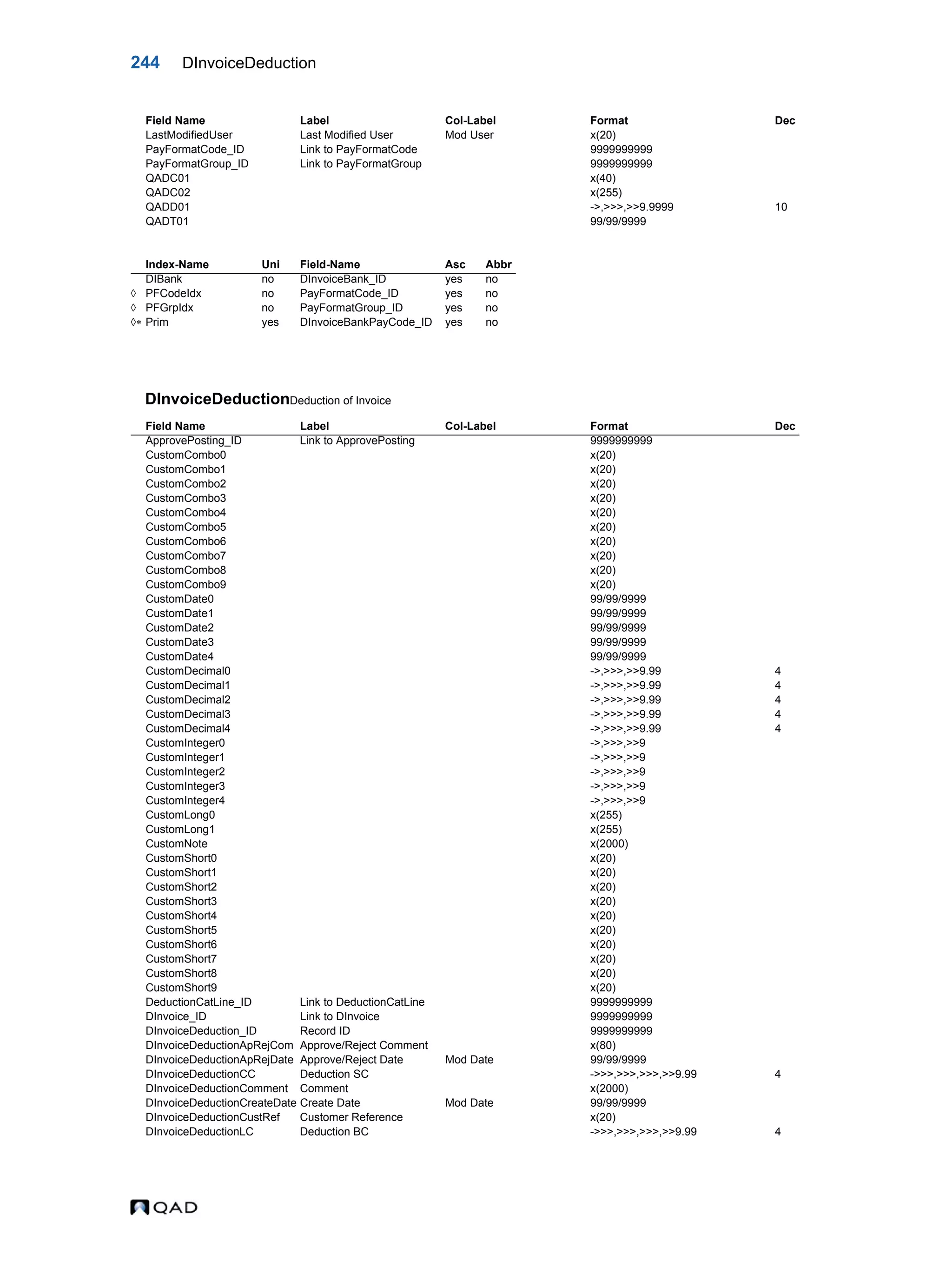 244 DInvoiceDeduction DInvoiceDeductionDeduction of Invoice LastModifiedUser Last Modified User Mod User x(20) PayFormatCode_ID Link to PayFormatCode 9999999999 PayFormatGroup_ID Link to PayFormatGroup 9999999999 QADC01 x(40) QADC02 x(255) QADD01 ->,>>>,>>9.9999 10 QADT01 99/99/9999 Index-Name Uni Field-Name Asc Abbr DIBank no DInvoiceBank_ID yes no  PFCodeIdx no PayFormatCode_ID yes no  PFGrpIdx no PayFormatGroup_ID yes no  Prim yes DInvoiceBankPayCode_ID yes no Field Name Label Col-Label Format Dec ApprovePosting_ID Link to ApprovePosting 9999999999 CustomCombo0 x(20) CustomCombo1 x(20) CustomCombo2 x(20) CustomCombo3 x(20) CustomCombo4 x(20) CustomCombo5 x(20) CustomCombo6 x(20) CustomCombo7 x(20) CustomCombo8 x(20) CustomCombo9 x(20) CustomDate0 99/99/9999 CustomDate1 99/99/9999 CustomDate2 99/99/9999 CustomDate3 99/99/9999 CustomDate4 99/99/9999 CustomDecimal0 ->,>>>,>>9.99 4 CustomDecimal1 ->,>>>,>>9.99 4 CustomDecimal2 ->,>>>,>>9.99 4 CustomDecimal3 ->,>>>,>>9.99 4 CustomDecimal4 ->,>>>,>>9.99 4 CustomInteger0 ->,>>>,>>9 CustomInteger1 ->,>>>,>>9 CustomInteger2 ->,>>>,>>9 CustomInteger3 ->,>>>,>>9 CustomInteger4 ->,>>>,>>9 CustomLong0 x(255) CustomLong1 x(255) CustomNote x(2000) CustomShort0 x(20) CustomShort1 x(20) CustomShort2 x(20) CustomShort3 x(20) CustomShort4 x(20) CustomShort5 x(20) CustomShort6 x(20) CustomShort7 x(20) CustomShort8 x(20) CustomShort9 x(20) DeductionCatLine_ID Link to DeductionCatLine 9999999999 DInvoice_ID Link to DInvoice 9999999999 DInvoiceDeduction_ID Record ID 9999999999 DInvoiceDeductionApRejCom Approve/Reject Comment x(80) DInvoiceDeductionApRejDate Approve/Reject Date Mod Date 99/99/9999 DInvoiceDeductionCC Deduction SC ->>>,>>>,>>>,>>9.99 4 DInvoiceDeductionComment Comment x(2000) DInvoiceDeductionCreateDate Create Date Mod Date 99/99/9999 DInvoiceDeductionCustRef Customer Reference x(20) DInvoiceDeductionLC Deduction BC ->>>,>>>,>>>,>>9.99 4 Field Name Label Col-Label Format Dec 