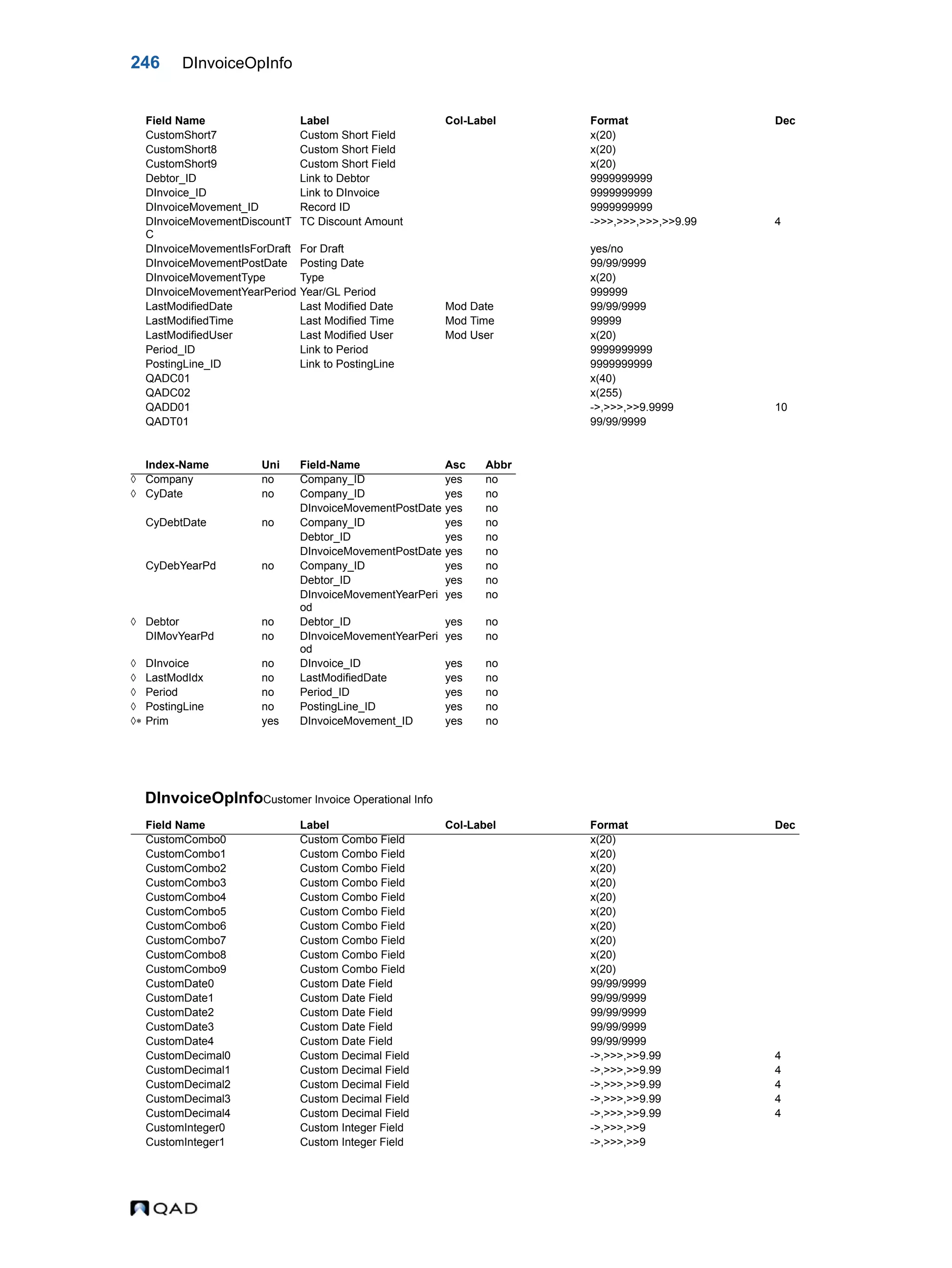 246 DInvoiceOpInfo DInvoiceOpInfoCustomer Invoice Operational Info CustomShort7 Custom Short Field x(20) CustomShort8 Custom Short Field x(20) CustomShort9 Custom Short Field x(20) Debtor_ID Link to Debtor 9999999999 DInvoice_ID Link to DInvoice 9999999999 DInvoiceMovement_ID Record ID 9999999999 DInvoiceMovementDiscountT C TC Discount Amount ->>>,>>>,>>>,>>9.99 4 DInvoiceMovementIsForDraft For Draft yes/no DInvoiceMovementPostDate Posting Date 99/99/9999 DInvoiceMovementType Type x(20) DInvoiceMovementYearPeriod Year/GL Period 999999 LastModifiedDate Last Modified Date Mod Date 99/99/9999 LastModifiedTime Last Modified Time Mod Time 99999 LastModifiedUser Last Modified User Mod User x(20) Period_ID Link to Period 9999999999 PostingLine_ID Link to PostingLine 9999999999 QADC01 x(40) QADC02 x(255) QADD01 ->,>>>,>>9.9999 10 QADT01 99/99/9999 Index-Name Uni Field-Name Asc Abbr  Company no Company_ID yes no  CyDate no Company_ID yes no DInvoiceMovementPostDate yes no CyDebtDate no Company_ID yes no Debtor_ID yes no DInvoiceMovementPostDate yes no CyDebYearPd no Company_ID yes no Debtor_ID yes no DInvoiceMovementYearPeri od yes no  Debtor no Debtor_ID yes no DIMovYearPd no DInvoiceMovementYearPeri od yes no  DInvoice no DInvoice_ID yes no  LastModIdx no LastModifiedDate yes no  Period no Period_ID yes no  PostingLine no PostingLine_ID yes no  Prim yes DInvoiceMovement_ID yes no Field Name Label Col-Label Format Dec CustomCombo0 Custom Combo Field x(20) CustomCombo1 Custom Combo Field x(20) CustomCombo2 Custom Combo Field x(20) CustomCombo3 Custom Combo Field x(20) CustomCombo4 Custom Combo Field x(20) CustomCombo5 Custom Combo Field x(20) CustomCombo6 Custom Combo Field x(20) CustomCombo7 Custom Combo Field x(20) CustomCombo8 Custom Combo Field x(20) CustomCombo9 Custom Combo Field x(20) CustomDate0 Custom Date Field 99/99/9999 CustomDate1 Custom Date Field 99/99/9999 CustomDate2 Custom Date Field 99/99/9999 CustomDate3 Custom Date Field 99/99/9999 CustomDate4 Custom Date Field 99/99/9999 CustomDecimal0 Custom Decimal Field ->,>>>,>>9.99 4 CustomDecimal1 Custom Decimal Field ->,>>>,>>9.99 4 CustomDecimal2 Custom Decimal Field ->,>>>,>>9.99 4 CustomDecimal3 Custom Decimal Field ->,>>>,>>9.99 4 CustomDecimal4 Custom Decimal Field ->,>>>,>>9.99 4 CustomInteger0 Custom Integer Field ->,>>>,>>9 CustomInteger1 Custom Integer Field ->,>>>,>>9 Field Name Label Col-Label Format Dec 
