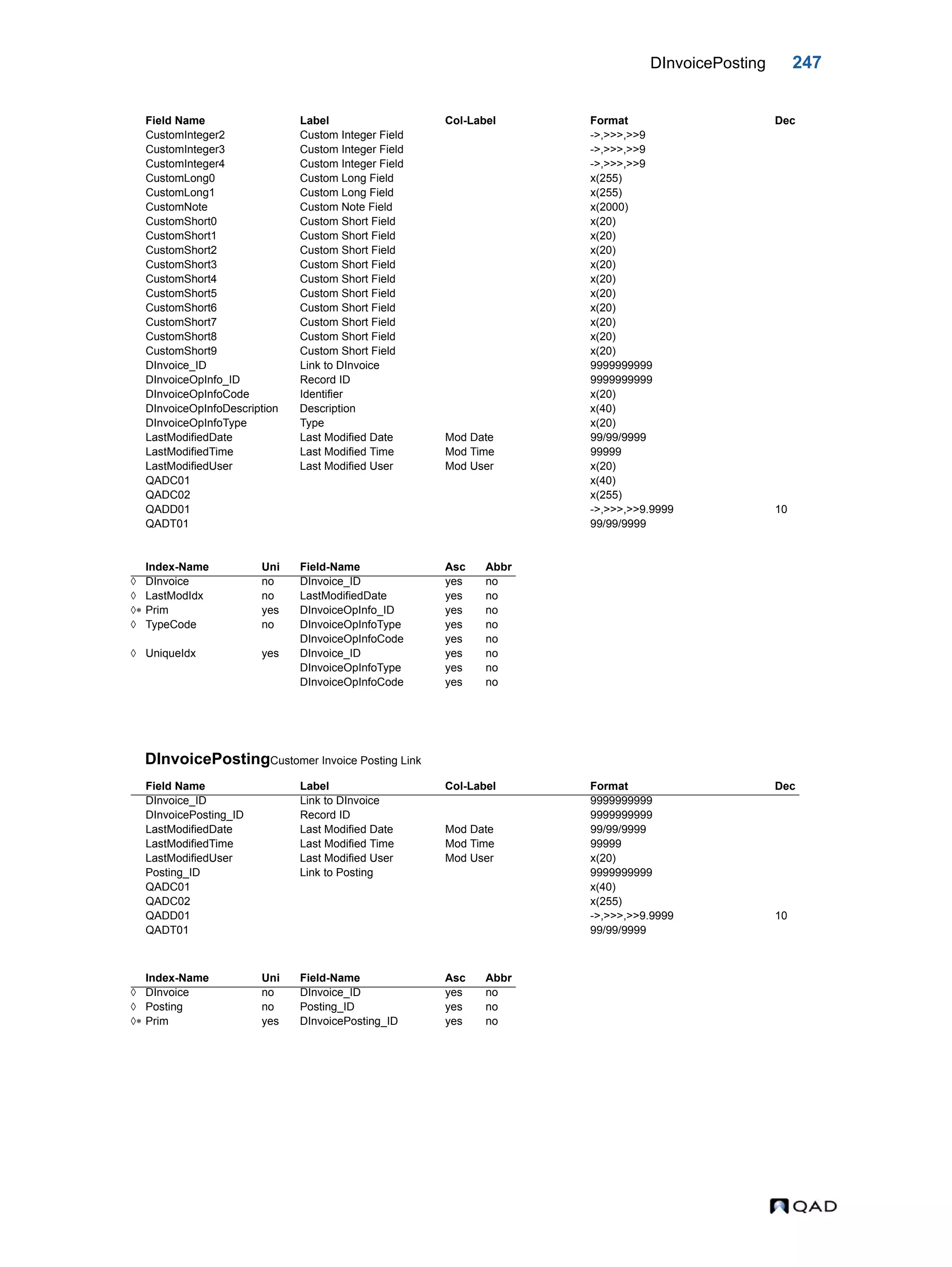 DInvoicePosting 247 DInvoicePostingCustomer Invoice Posting Link CustomInteger2 Custom Integer Field ->,>>>,>>9 CustomInteger3 Custom Integer Field ->,>>>,>>9 CustomInteger4 Custom Integer Field ->,>>>,>>9 CustomLong0 Custom Long Field x(255) CustomLong1 Custom Long Field x(255) CustomNote Custom Note Field x(2000) CustomShort0 Custom Short Field x(20) CustomShort1 Custom Short Field x(20) CustomShort2 Custom Short Field x(20) CustomShort3 Custom Short Field x(20) CustomShort4 Custom Short Field x(20) CustomShort5 Custom Short Field x(20) CustomShort6 Custom Short Field x(20) CustomShort7 Custom Short Field x(20) CustomShort8 Custom Short Field x(20) CustomShort9 Custom Short Field x(20) DInvoice_ID Link to DInvoice 9999999999 DInvoiceOpInfo_ID Record ID 9999999999 DInvoiceOpInfoCode Identifier x(20) DInvoiceOpInfoDescription Description x(40) DInvoiceOpInfoType Type x(20) LastModifiedDate Last Modified Date Mod Date 99/99/9999 LastModifiedTime Last Modified Time Mod Time 99999 LastModifiedUser Last Modified User Mod User x(20) QADC01 x(40) QADC02 x(255) QADD01 ->,>>>,>>9.9999 10 QADT01 99/99/9999 Index-Name Uni Field-Name Asc Abbr  DInvoice no DInvoice_ID yes no  LastModIdx no LastModifiedDate yes no  Prim yes DInvoiceOpInfo_ID yes no  TypeCode no DInvoiceOpInfoType yes no DInvoiceOpInfoCode yes no  UniqueIdx yes DInvoice_ID yes no DInvoiceOpInfoType yes no DInvoiceOpInfoCode yes no Field Name Label Col-Label Format Dec DInvoice_ID Link to DInvoice 9999999999 DInvoicePosting_ID Record ID 9999999999 LastModifiedDate Last Modified Date Mod Date 99/99/9999 LastModifiedTime Last Modified Time Mod Time 99999 LastModifiedUser Last Modified User Mod User x(20) Posting_ID Link to Posting 9999999999 QADC01 x(40) QADC02 x(255) QADD01 ->,>>>,>>9.9999 10 QADT01 99/99/9999 Index-Name Uni Field-Name Asc Abbr  DInvoice no DInvoice_ID yes no  Posting no Posting_ID yes no  Prim yes DInvoicePosting_ID yes no Field Name Label Col-Label Format Dec 