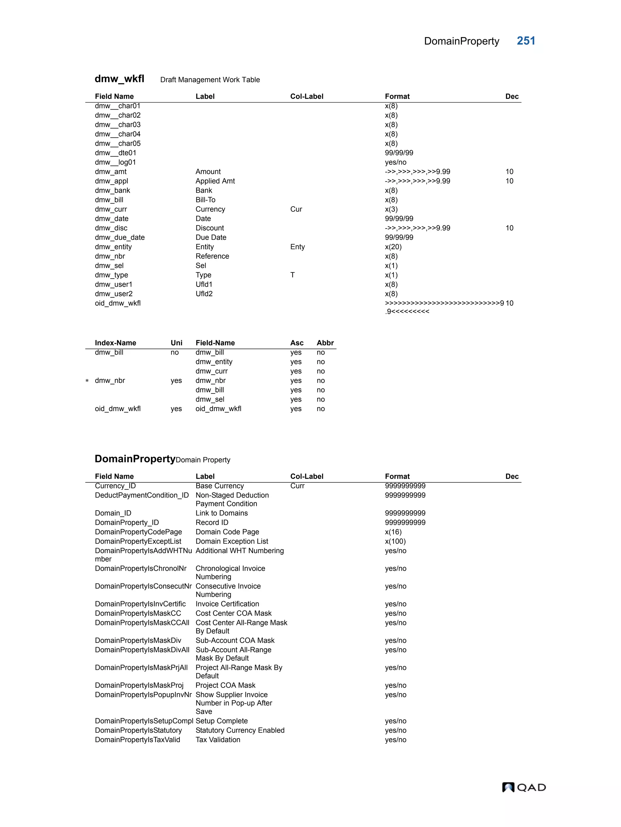 DomainProperty 251 dmw_wkfl Draft Management Work Table DomainPropertyDomain Property Field Name Label Col-Label Format Dec dmw__char01 x(8) dmw__char02 x(8) dmw__char03 x(8) dmw__char04 x(8) dmw__char05 x(8) dmw__dte01 99/99/99 dmw__log01 yes/no dmw_amt Amount ->>,>>>,>>>,>>9.99 10 dmw_appl Applied Amt ->>,>>>,>>>,>>9.99 10 dmw_bank Bank x(8) dmw_bill Bill-To x(8) dmw_curr Currency Cur x(3) dmw_date Date 99/99/99 dmw_disc Discount ->>,>>>,>>>,>>9.99 10 dmw_due_date Due Date 99/99/99 dmw_entity Entity Enty x(20) dmw_nbr Reference x(8) dmw_sel Sel x(1) dmw_type Type T x(1) dmw_user1 Ufld1 x(8) dmw_user2 Ufld2 x(8) oid_dmw_wkfl >>>>>>>>>>>>>>>>>>>>>>>>>>>9 .9<<<<<<<<< 10 Index-Name Uni Field-Name Asc Abbr dmw_bill no dmw_bill yes no dmw_entity yes no dmw_curr yes no  dmw_nbr yes dmw_nbr yes no dmw_bill yes no dmw_sel yes no oid_dmw_wkfl yes oid_dmw_wkfl yes no Field Name Label Col-Label Format Dec Currency_ID Base Currency Curr 9999999999 DeductPaymentCondition_ID Non-Staged Deduction Payment Condition 9999999999 Domain_ID Link to Domains 9999999999 DomainProperty_ID Record ID 9999999999 DomainPropertyCodePage Domain Code Page x(16) DomainPropertyExceptList Domain Exception List x(100) DomainPropertyIsAddWHTNu mber Additional WHT Numbering yes/no DomainPropertyIsChronolNr Chronological Invoice Numbering yes/no DomainPropertyIsConsecutNr Consecutive Invoice Numbering yes/no DomainPropertyIsInvCertific Invoice Certification yes/no DomainPropertyIsMaskCC Cost Center COA Mask yes/no DomainPropertyIsMaskCCAll Cost Center All-Range Mask By Default yes/no DomainPropertyIsMaskDiv Sub-Account COA Mask yes/no DomainPropertyIsMaskDivAll Sub-Account All-Range Mask By Default yes/no DomainPropertyIsMaskPrjAll Project All-Range Mask By Default yes/no DomainPropertyIsMaskProj Project COA Mask yes/no DomainPropertyIsPopupInvNr Show Supplier Invoice Number in Pop-up After Save yes/no DomainPropertyIsSetupCompl Setup Complete yes/no DomainPropertyIsStatutory Statutory Currency Enabled yes/no DomainPropertyIsTaxValid Tax Validation yes/no 