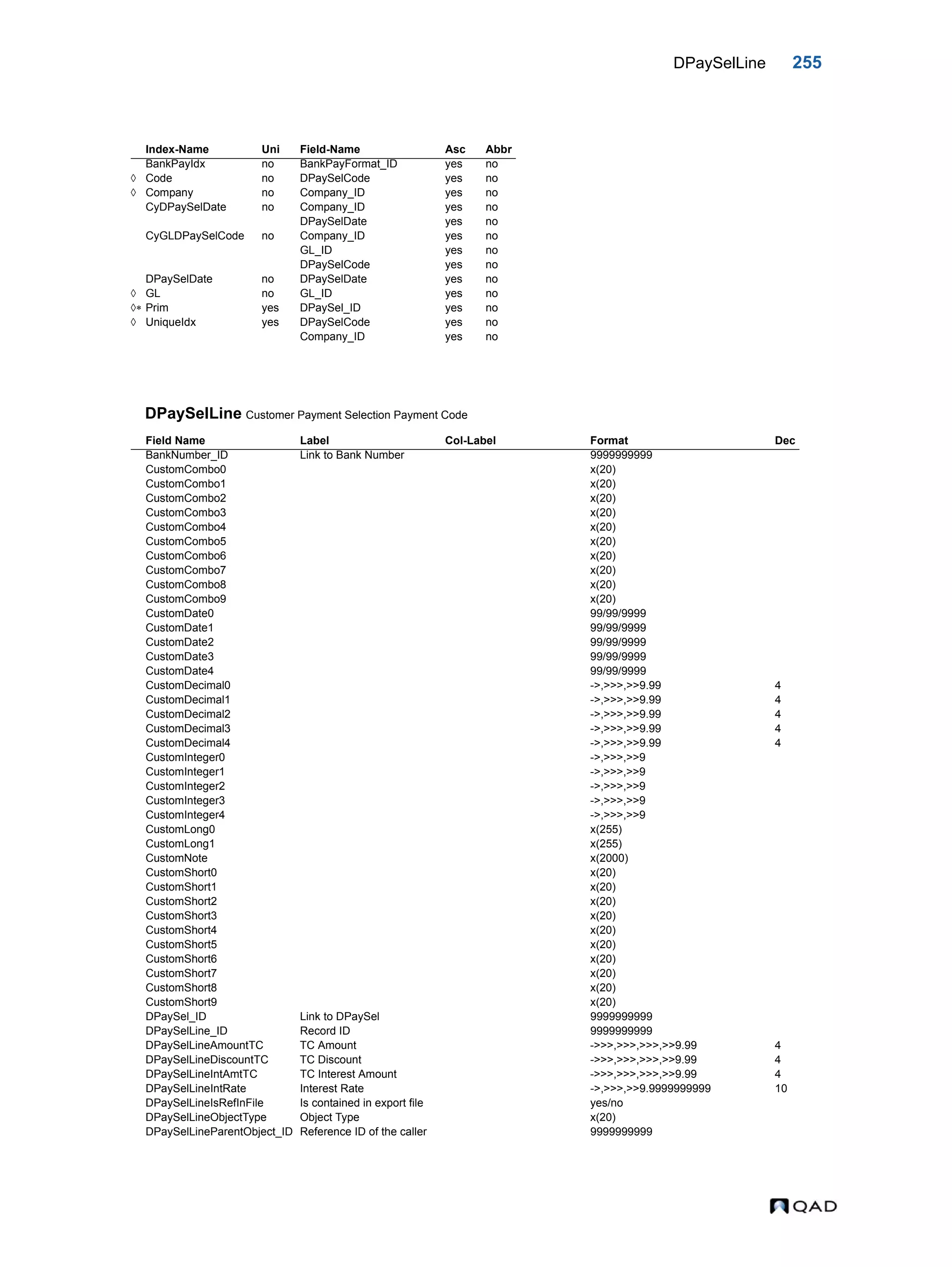 DPaySelLine 255 DPaySelLine Customer Payment Selection Payment Code Index-Name Uni Field-Name Asc Abbr BankPayIdx no BankPayFormat_ID yes no  Code no DPaySelCode yes no  Company no Company_ID yes no CyDPaySelDate no Company_ID yes no DPaySelDate yes no CyGLDPaySelCode no Company_ID yes no GL_ID yes no DPaySelCode yes no DPaySelDate no DPaySelDate yes no  GL no GL_ID yes no  Prim yes DPaySel_ID yes no  UniqueIdx yes DPaySelCode yes no Company_ID yes no Field Name Label Col-Label Format Dec BankNumber_ID Link to Bank Number 9999999999 CustomCombo0 x(20) CustomCombo1 x(20) CustomCombo2 x(20) CustomCombo3 x(20) CustomCombo4 x(20) CustomCombo5 x(20) CustomCombo6 x(20) CustomCombo7 x(20) CustomCombo8 x(20) CustomCombo9 x(20) CustomDate0 99/99/9999 CustomDate1 99/99/9999 CustomDate2 99/99/9999 CustomDate3 99/99/9999 CustomDate4 99/99/9999 CustomDecimal0 ->,>>>,>>9.99 4 CustomDecimal1 ->,>>>,>>9.99 4 CustomDecimal2 ->,>>>,>>9.99 4 CustomDecimal3 ->,>>>,>>9.99 4 CustomDecimal4 ->,>>>,>>9.99 4 CustomInteger0 ->,>>>,>>9 CustomInteger1 ->,>>>,>>9 CustomInteger2 ->,>>>,>>9 CustomInteger3 ->,>>>,>>9 CustomInteger4 ->,>>>,>>9 CustomLong0 x(255) CustomLong1 x(255) CustomNote x(2000) CustomShort0 x(20) CustomShort1 x(20) CustomShort2 x(20) CustomShort3 x(20) CustomShort4 x(20) CustomShort5 x(20) CustomShort6 x(20) CustomShort7 x(20) CustomShort8 x(20) CustomShort9 x(20) DPaySel_ID Link to DPaySel 9999999999 DPaySelLine_ID Record ID 9999999999 DPaySelLineAmountTC TC Amount ->>>,>>>,>>>,>>9.99 4 DPaySelLineDiscountTC TC Discount ->>>,>>>,>>>,>>9.99 4 DPaySelLineIntAmtTC TC Interest Amount ->>>,>>>,>>>,>>9.99 4 DPaySelLineIntRate Interest Rate ->,>>>,>>9.9999999999 10 DPaySelLineIsRefInFile Is contained in export file yes/no DPaySelLineObjectType Object Type x(20) DPaySelLineParentObject_ID Reference ID of the caller 9999999999 