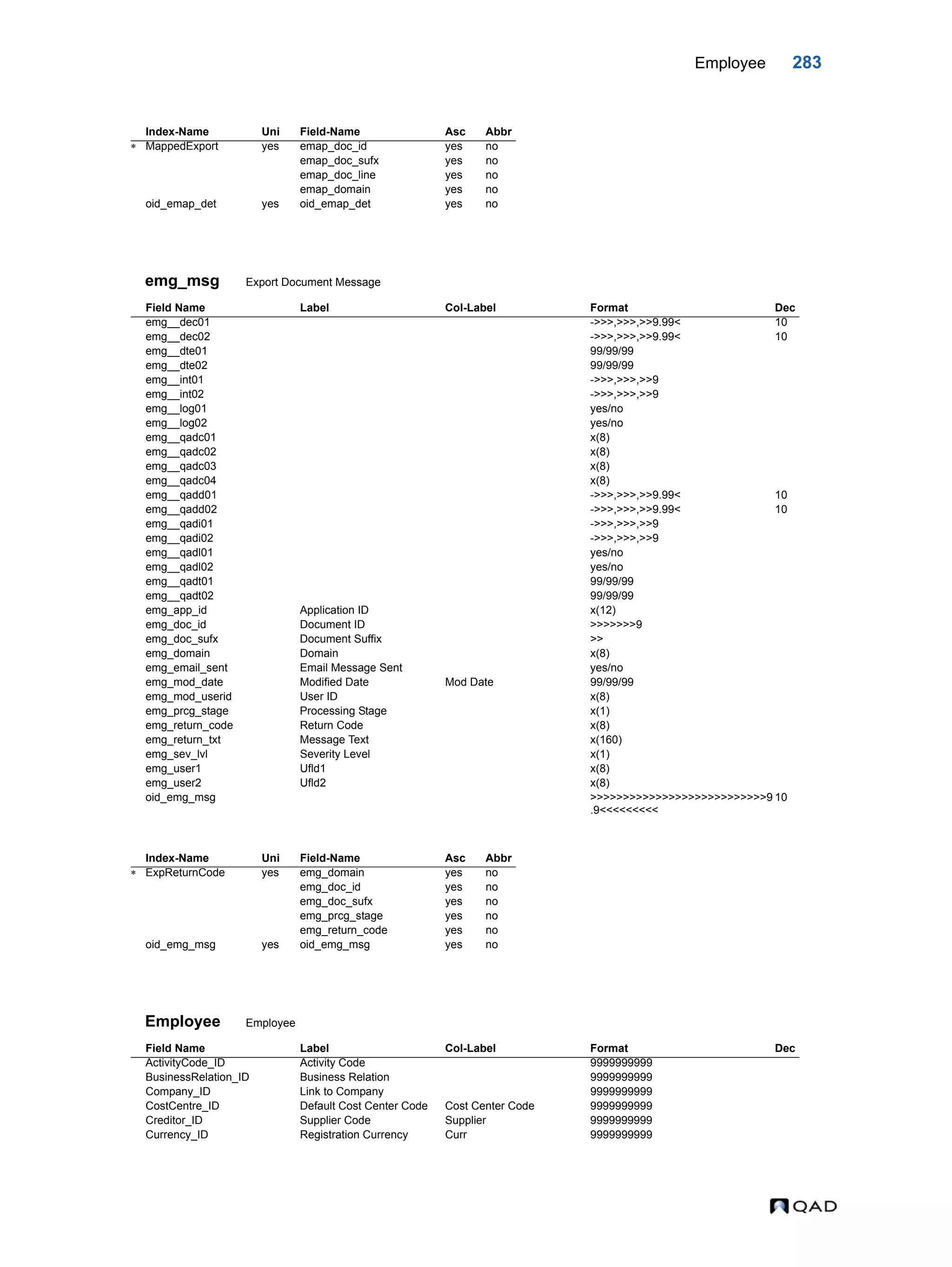 Employee 283 emg_msg Export Document Message Employee Employee Index-Name Uni Field-Name Asc Abbr  MappedExport yes emap_doc_id yes no emap_doc_sufx yes no emap_doc_line yes no emap_domain yes no oid_emap_det yes oid_emap_det yes no Field Name Label Col-Label Format Dec emg__dec01 ->>>,>>>,>>9.99< 10 emg__dec02 ->>>,>>>,>>9.99< 10 emg__dte01 99/99/99 emg__dte02 99/99/99 emg__int01 ->>>,>>>,>>9 emg__int02 ->>>,>>>,>>9 emg__log01 yes/no emg__log02 yes/no emg__qadc01 x(8) emg__qadc02 x(8) emg__qadc03 x(8) emg__qadc04 x(8) emg__qadd01 ->>>,>>>,>>9.99< 10 emg__qadd02 ->>>,>>>,>>9.99< 10 emg__qadi01 ->>>,>>>,>>9 emg__qadi02 ->>>,>>>,>>9 emg__qadl01 yes/no emg__qadl02 yes/no emg__qadt01 99/99/99 emg__qadt02 99/99/99 emg_app_id Application ID x(12) emg_doc_id Document ID >>>>>>>9 emg_doc_sufx Document Suffix >> emg_domain Domain x(8) emg_email_sent Email Message Sent yes/no emg_mod_date Modified Date Mod Date 99/99/99 emg_mod_userid User ID x(8) emg_prcg_stage Processing Stage x(1) emg_return_code Return Code x(8) emg_return_txt Message Text x(160) emg_sev_lvl Severity Level x(1) emg_user1 Ufld1 x(8) emg_user2 Ufld2 x(8) oid_emg_msg >>>>>>>>>>>>>>>>>>>>>>>>>>>9 .9<<<<<<<<< 10 Index-Name Uni Field-Name Asc Abbr  ExpReturnCode yes emg_domain yes no emg_doc_id yes no emg_doc_sufx yes no emg_prcg_stage yes no emg_return_code yes no oid_emg_msg yes oid_emg_msg yes no Field Name Label Col-Label Format Dec ActivityCode_ID Activity Code 9999999999 BusinessRelation_ID Business Relation 9999999999 Company_ID Link to Company 9999999999 CostCentre_ID Default Cost Center Code Cost Center Code 9999999999 Creditor_ID Supplier Code Supplier 9999999999 Currency_ID Registration Currency Curr 9999999999 