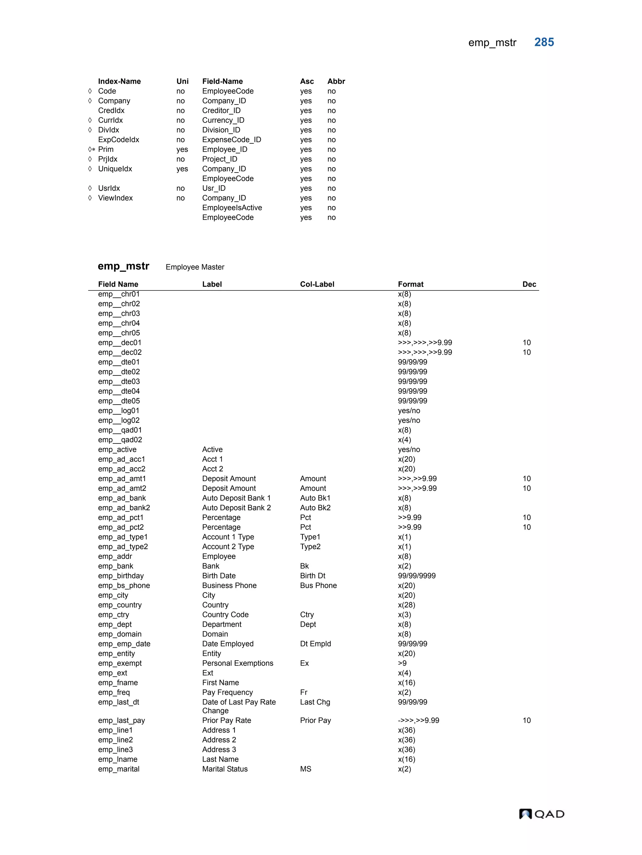 emp_mstr 285 emp_mstr Employee Master  Code no EmployeeCode yes no  Company no Company_ID yes no CredIdx no Creditor_ID yes no  CurrIdx no Currency_ID yes no  DivIdx no Division_ID yes no ExpCodeIdx no ExpenseCode_ID yes no  Prim yes Employee_ID yes no  PrjIdx no Project_ID yes no  UniqueIdx yes Company_ID yes no EmployeeCode yes no  UsrIdx no Usr_ID yes no  ViewIndex no Company_ID yes no EmployeeIsActive yes no EmployeeCode yes no Field Name Label Col-Label Format Dec emp__chr01 x(8) emp__chr02 x(8) emp__chr03 x(8) emp__chr04 x(8) emp__chr05 x(8) emp__dec01 >>>,>>>,>>9.99 10 emp__dec02 >>>,>>>,>>9.99 10 emp__dte01 99/99/99 emp__dte02 99/99/99 emp__dte03 99/99/99 emp__dte04 99/99/99 emp__dte05 99/99/99 emp__log01 yes/no emp__log02 yes/no emp__qad01 x(8) emp__qad02 x(4) emp_active Active yes/no emp_ad_acc1 Acct 1 x(20) emp_ad_acc2 Acct 2 x(20) emp_ad_amt1 Deposit Amount Amount >>>,>>9.99 10 emp_ad_amt2 Deposit Amount Amount >>>,>>9.99 10 emp_ad_bank Auto Deposit Bank 1 Auto Bk1 x(8) emp_ad_bank2 Auto Deposit Bank 2 Auto Bk2 x(8) emp_ad_pct1 Percentage Pct >>9.99 10 emp_ad_pct2 Percentage Pct >>9.99 10 emp_ad_type1 Account 1 Type Type1 x(1) emp_ad_type2 Account 2 Type Type2 x(1) emp_addr Employee x(8) emp_bank Bank Bk x(2) emp_birthday Birth Date Birth Dt 99/99/9999 emp_bs_phone Business Phone Bus Phone x(20) emp_city City x(20) emp_country Country x(28) emp_ctry Country Code Ctry x(3) emp_dept Department Dept x(8) emp_domain Domain x(8) emp_emp_date Date Employed Dt Empld 99/99/99 emp_entity Entity x(20) emp_exempt Personal Exemptions Ex >9 emp_ext Ext x(4) emp_fname First Name x(16) emp_freq Pay Frequency Fr x(2) emp_last_dt Date of Last Pay Rate Change Last Chg 99/99/99 emp_last_pay Prior Pay Rate Prior Pay ->>>,>>9.99 10 emp_line1 Address 1 x(36) emp_line2 Address 2 x(36) emp_line3 Address 3 x(36) emp_lname Last Name x(16) emp_marital Marital Status MS x(2) Index-Name Uni Field-Name Asc Abbr 
