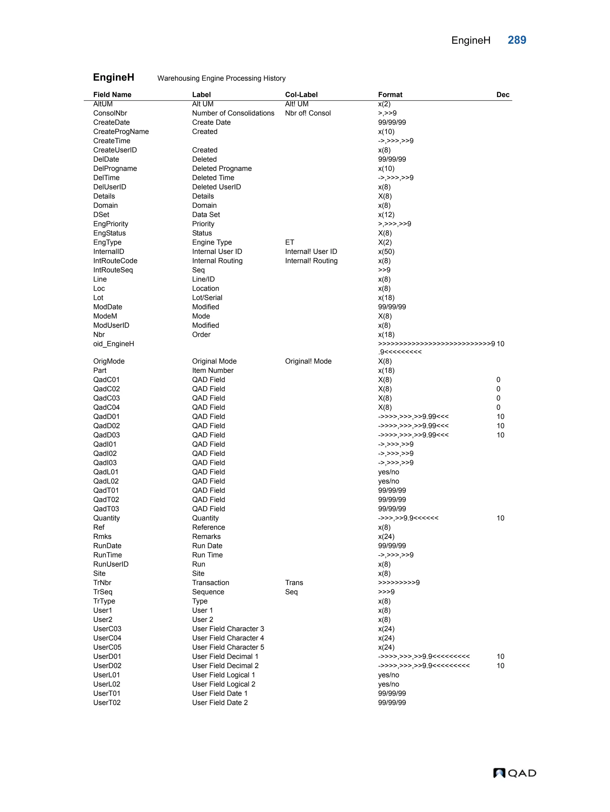 EngineH 289 EngineH Warehousing Engine Processing History Field Name Label Col-Label Format Dec AltUM Alt UM Alt! UM x(2) ConsolNbr Number of Consolidations Nbr of! Consol >,>>9 CreateDate Create Date 99/99/99 CreateProgName Created x(10) CreateTime ->,>>>,>>9 CreateUserID Created x(8) DelDate Deleted 99/99/99 DelProgname Deleted Progname x(10) DelTime Deleted Time ->,>>>,>>9 DelUserID Deleted UserID x(8) Details Details X(8) Domain Domain x(8) DSet Data Set x(12) EngPriority Priority >,>>>,>>9 EngStatus Status X(8) EngType Engine Type ET X(2) InternalID Internal User ID Internal! User ID x(50) IntRouteCode Internal Routing Internal! Routing x(8) IntRouteSeq Seq >>9 Line Line/ID x(8) Loc Location x(8) Lot Lot/Serial x(18) ModDate Modified 99/99/99 ModeM Mode X(8) ModUserID Modified x(8) Nbr Order x(18) oid_EngineH >>>>>>>>>>>>>>>>>>>>>>>>>>>9 .9<<<<<<<<< 10 OrigMode Original Mode Original! Mode X(8) Part Item Number x(18) QadC01 QAD Field X(8) 0 QadC02 QAD Field X(8) 0 QadC03 QAD Field X(8) 0 QadC04 QAD Field X(8) 0 QadD01 QAD Field ->>>>,>>>,>>9.99<<< 10 QadD02 QAD Field ->>>>,>>>,>>9.99<<< 10 QadD03 QAD Field ->>>>,>>>,>>9.99<<< 10 QadI01 QAD Field ->,>>>,>>9 QadI02 QAD Field ->,>>>,>>9 QadI03 QAD Field ->,>>>,>>9 QadL01 QAD Field yes/no QadL02 QAD Field yes/no QadT01 QAD Field 99/99/99 QadT02 QAD Field 99/99/99 QadT03 QAD Field 99/99/99 Quantity Quantity ->>>,>>9.9<<<<<< 10 Ref Reference x(8) Rmks Remarks x(24) RunDate Run Date 99/99/99 RunTime Run Time ->,>>>,>>9 RunUserID Run x(8) Site Site x(8) TrNbr Transaction Trans >>>>>>>>>9 TrSeq Sequence Seq >>>9 TrType Type x(8) User1 User 1 x(8) User2 User 2 x(8) UserC03 User Field Character 3 x(24) UserC04 User Field Character 4 x(24) UserC05 User Field Character 5 x(24) UserD01 User Field Decimal 1 ->>>>,>>>,>>9.9<<<<<<<<< 10 UserD02 User Field Decimal 2 ->>>>,>>>,>>9.9<<<<<<<<< 10 UserL01 User Field Logical 1 yes/no UserL02 User Field Logical 2 yes/no UserT01 User Field Date 1 99/99/99 UserT02 User Field Date 2 99/99/99 