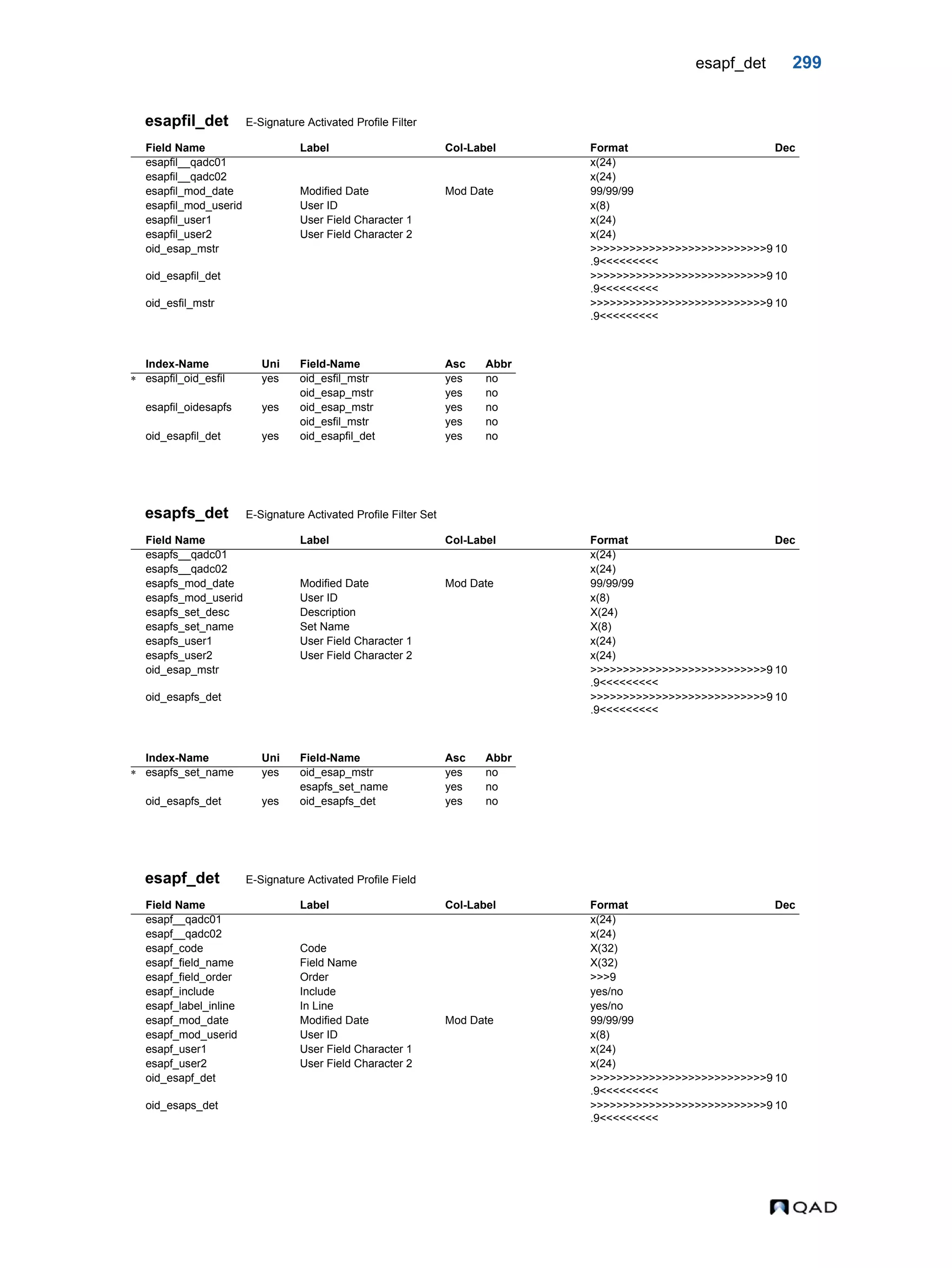 esapf_det 299 esapfil_det E-Signature Activated Profile Filter esapfs_det E-Signature Activated Profile Filter Set esapf_det E-Signature Activated Profile Field Field Name Label Col-Label Format Dec esapfil__qadc01 x(24) esapfil__qadc02 x(24) esapfil_mod_date Modified Date Mod Date 99/99/99 esapfil_mod_userid User ID x(8) esapfil_user1 User Field Character 1 x(24) esapfil_user2 User Field Character 2 x(24) oid_esap_mstr >>>>>>>>>>>>>>>>>>>>>>>>>>>9 .9<<<<<<<<< 10 oid_esapfil_det >>>>>>>>>>>>>>>>>>>>>>>>>>>9 .9<<<<<<<<< 10 oid_esfil_mstr >>>>>>>>>>>>>>>>>>>>>>>>>>>9 .9<<<<<<<<< 10 Index-Name Uni Field-Name Asc Abbr  esapfil_oid_esfil yes oid_esfil_mstr yes no oid_esap_mstr yes no esapfil_oidesapfs yes oid_esap_mstr yes no oid_esfil_mstr yes no oid_esapfil_det yes oid_esapfil_det yes no Field Name Label Col-Label Format Dec esapfs__qadc01 x(24) esapfs__qadc02 x(24) esapfs_mod_date Modified Date Mod Date 99/99/99 esapfs_mod_userid User ID x(8) esapfs_set_desc Description X(24) esapfs_set_name Set Name X(8) esapfs_user1 User Field Character 1 x(24) esapfs_user2 User Field Character 2 x(24) oid_esap_mstr >>>>>>>>>>>>>>>>>>>>>>>>>>>9 .9<<<<<<<<< 10 oid_esapfs_det >>>>>>>>>>>>>>>>>>>>>>>>>>>9 .9<<<<<<<<< 10 Index-Name Uni Field-Name Asc Abbr  esapfs_set_name yes oid_esap_mstr yes no esapfs_set_name yes no oid_esapfs_det yes oid_esapfs_det yes no Field Name Label Col-Label Format Dec esapf__qadc01 x(24) esapf__qadc02 x(24) esapf_code Code X(32) esapf_field_name Field Name X(32) esapf_field_order Order >>>9 esapf_include Include yes/no esapf_label_inline In Line yes/no esapf_mod_date Modified Date Mod Date 99/99/99 esapf_mod_userid User ID x(8) esapf_user1 User Field Character 1 x(24) esapf_user2 User Field Character 2 x(24) oid_esapf_det >>>>>>>>>>>>>>>>>>>>>>>>>>>9 .9<<<<<<<<< 10 oid_esaps_det >>>>>>>>>>>>>>>>>>>>>>>>>>>9 .9<<<<<<<<< 10 