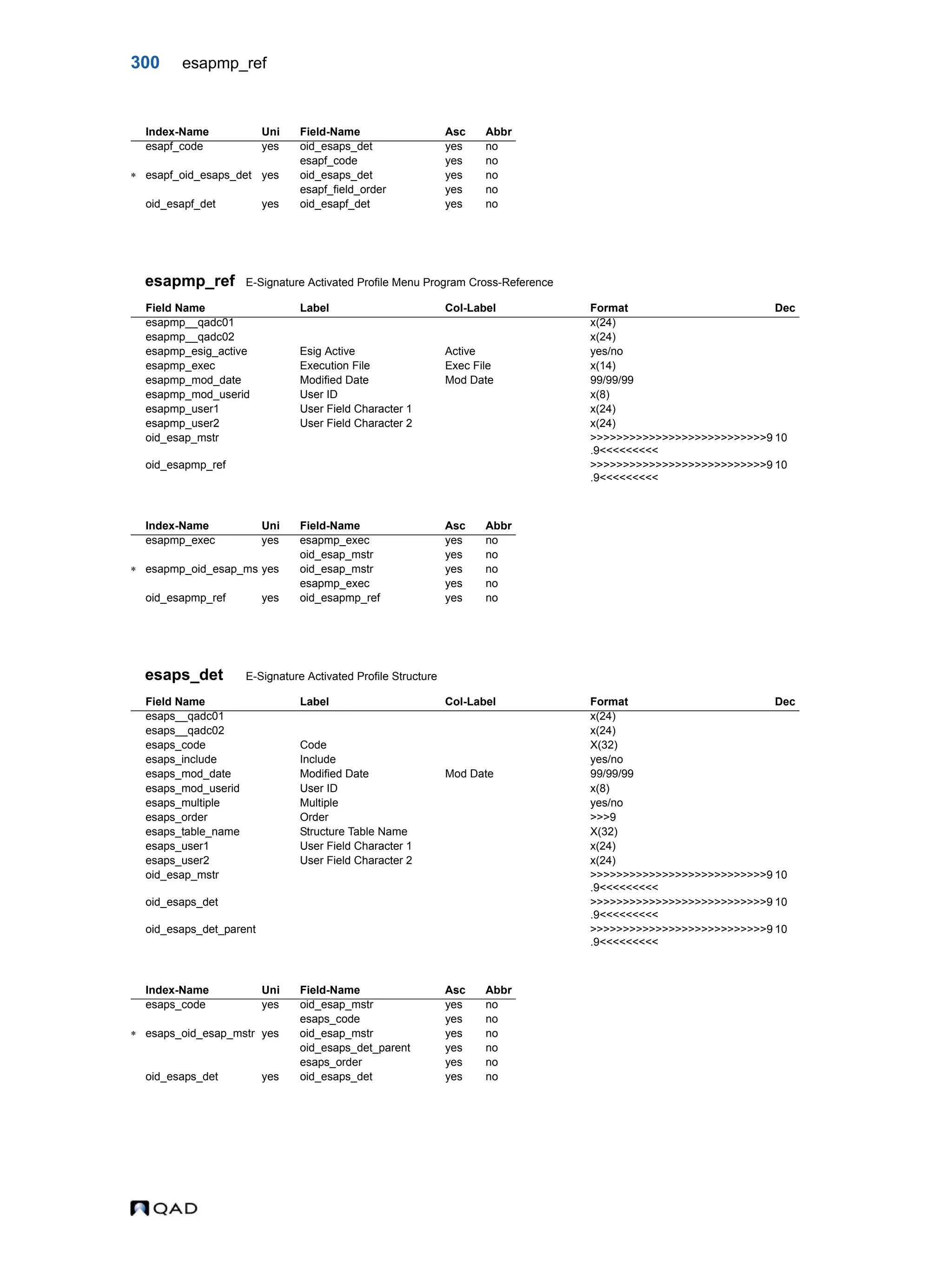 300 esapmp_ref esapmp_ref E-Signature Activated Profile Menu Program Cross-Reference esaps_det E-Signature Activated Profile Structure Index-Name Uni Field-Name Asc Abbr esapf_code yes oid_esaps_det yes no esapf_code yes no  esapf_oid_esaps_det yes oid_esaps_det yes no esapf_field_order yes no oid_esapf_det yes oid_esapf_det yes no Field Name Label Col-Label Format Dec esapmp__qadc01 x(24) esapmp__qadc02 x(24) esapmp_esig_active Esig Active Active yes/no esapmp_exec Execution File Exec File x(14) esapmp_mod_date Modified Date Mod Date 99/99/99 esapmp_mod_userid User ID x(8) esapmp_user1 User Field Character 1 x(24) esapmp_user2 User Field Character 2 x(24) oid_esap_mstr >>>>>>>>>>>>>>>>>>>>>>>>>>>9 .9<<<<<<<<< 10 oid_esapmp_ref >>>>>>>>>>>>>>>>>>>>>>>>>>>9 .9<<<<<<<<< 10 Index-Name Uni Field-Name Asc Abbr esapmp_exec yes esapmp_exec yes no oid_esap_mstr yes no  esapmp_oid_esap_ms yes oid_esap_mstr yes no esapmp_exec yes no oid_esapmp_ref yes oid_esapmp_ref yes no Field Name Label Col-Label Format Dec esaps__qadc01 x(24) esaps__qadc02 x(24) esaps_code Code X(32) esaps_include Include yes/no esaps_mod_date Modified Date Mod Date 99/99/99 esaps_mod_userid User ID x(8) esaps_multiple Multiple yes/no esaps_order Order >>>9 esaps_table_name Structure Table Name X(32) esaps_user1 User Field Character 1 x(24) esaps_user2 User Field Character 2 x(24) oid_esap_mstr >>>>>>>>>>>>>>>>>>>>>>>>>>>9 .9<<<<<<<<< 10 oid_esaps_det >>>>>>>>>>>>>>>>>>>>>>>>>>>9 .9<<<<<<<<< 10 oid_esaps_det_parent >>>>>>>>>>>>>>>>>>>>>>>>>>>9 .9<<<<<<<<< 10 Index-Name Uni Field-Name Asc Abbr esaps_code yes oid_esap_mstr yes no esaps_code yes no  esaps_oid_esap_mstr yes oid_esap_mstr yes no oid_esaps_det_parent yes no esaps_order yes no oid_esaps_det yes oid_esaps_det yes no 